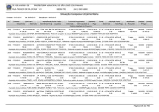 76.105.543/0001-35         PREFEITURA MUNICIPAL DE SÃO JOSÉ DOS PINHAIS

        RUA PASSOS DE OLIVEIRA 1101                                 83030-720            (041) 3381-6800

                                                                       Situação Despesa Orçamentária
Emissão: 01/01/2010    até 28/05/2010     Situação em: 28/05/2010

 Nr.     Emissão       CPF/CNPJ               Nome/Razão Social Credor            Funcional Programática       Elemento    Fonte          Descrição Fonte       Modalidade        Licitação Contrato
             Empenhado      Estornado      Valor Empenho    Liquidado           Estornado      Valor Liquidado      Pago           Estornado       Valor Pago    Á Liquidar            Á Pagar
                                                                                    Histórico detalhado do Empenho

 2832   17/03/2010    40175705000164 CEI - COM. EXP. IMP. DE MAT.MEDICOS           07.006.10.302.0003.20    3.3.90.30.36.00 0.1.36 ATENCAO DE MEDIA E             Pregão          89/2009 216/2009
                  44.100,00             0,00     44.100,00      13.860,00               0,00        13.860,00         13.860,00         0,00      13.860,00         30.240,00          30.240,00
  Aquisição do(s) produto(s): CATETER, SISTEMA FECHADO, Referente a registro de preços 89/2009(Pregão) Contrato: 216/2009 -PARA USO DOS HOSPITAIS

 2833   17/03/2010    95433397000111 COMERCIO DE MAT MED HOSP                 07.006.10.302.0003.20      3.3.90.30.36.00 0.1.36 ATENCAO DE MEDIA E           Pregão               89/2009 217/2009
                   9.957,40             0,00      9.957,40     9.941,38             0,00          9.941,38             72,98            0,00        72,98          16,02                9.884,42
  Aquisição do(s) produto(s): CATETER, SONDA VESICAL, SONDA MALECOT, Referente a registro de preços 89/2009(Pregão) Contrato: 217/2009 -PARA USO DOS HOSPITAIS

 2834   17/03/2010     5062455000155    ALPHARAD COM.IMP.EXP.PRODS.HOSP.   07.006.10.302.0003.20      3.3.90.30.36.00 0.1.36 ATENCAO DE MEDIA E             Pregão                89/2009      218/2009
                     786,00            0,00       786,00        786,00          0,00             786,00            786,00            0,00          786,00          0,00                        0,00
  Aquisição do(s) produto(s): SONDA URETRAL, SONDA DE ASPIRACAO TRAQUEAL, Referente a registro de preços 89/2009(Pregão) Contrato: 218/2009 -PARA USO DOS HOSPITAIS

 2835   17/03/2010    80392566000145 AABA COMERCIO DE EQUIP. MEDICOS             07.006.10.302.0003.20    3.3.90.30.36.00 0.1.36 ATENCAO DE MEDIA E               Pregão          143/2009     130/2010
                     439,00            0,00        439,00        439,00               0,00           439,00              0,00          0,00          0,00                  0,00              439,00
  Aquisição do(s) produto(s): SONDA DE ASPIRACAO TRAQUEAL, Referente a registro de preços 143/2009(Pregão) Contrato: 130/2010 -PARA USO DOS HOSPITAIS

 2836   17/03/2010      656468000139    DIMACI/PR MATERIAL CIRURGICO LTDA     07.006.10.302.0003.20     3.3.90.30.36.00 0.1.36 ATENCAO DE MEDIA E            Pregão      143/2009              303/2009
                     557,84            0,00        557,84        557,84             0,00           557,84            557,84            0,00        557,84           0,00                       0,00
  Aquisição do(s) produto(s): SONDA DE ASPIRACAO TRAQUEAL, SONDA, Referente a registro de preços 143/2009(Pregão) Contrato: 303/2009 -PARA USO DOS HOSPITAIS

 2837   17/03/2010     7774682000139    MEDICAL VENDAS LTDA.              07.006.10.302.0003.20    3.3.90.30.36.00 0.1.36 ATENCAO DE MEDIA E                Pregão      143/2009 304/2009
                   3.431,31            0,00      3.431,31     1.446,00         0,00         1.446,00              0,00            0,00             0,00        1.985,31        3.431,31
  Aquisição do(s) produto(s): SONDA DE ASPIRACAO TRAQUEAL, TERMOMETRO, EQUIPO, SONDA, Referente a registro de preços 143/2009(Pregão) Contrato: 304/2009 -PARA USO DOS HOSPITAIS

 2838   17/03/2010    78451614000187 A.P. TORTELLI COM. DE PRODS.MED.        07.006.10.302.0003.20      3.3.90.30.36.00 0.1.36 ATENCAO DE MEDIA E           Pregão       143/2009 305/2009
                   5.157,60            0,00      5.157,60         0,00             0,00              0,00              0,00            0,00         0,00        5.157,60        5.157,60
  Aquisição do(s) produto(s): TAMPA LUER, SONDA NASOGASTRICA, SONDA, Referente a registro de preços 143/2009(Pregão) Contrato: 305/2009 -PARA USO DOS HOSPITAIS

 2839   17/03/2010     3968926000163    MASIF ARTIGOS MEDICOS E HOSPIT.          07.006.10.302.0003.20     3.3.90.30.36.00 0.1.36 ATENCAO DE MEDIA E              Pregão          143/2009 306/2009
                   2.913,76            0,00       2.913,76      2.913,76               0,00         2.913,76              0,00          0,00          0,00                 0,00          2.913,76
  Aquisição do(s) produto(s): TUBO, SONDA MALECOT, SONDA, TALA, Referente a registro de preços 143/2009(Pregão) Contrato: 306/2009 -PARA USO DOS HOSPITAIS

 2840   17/03/2010    52202744000192 NACIONAL COMERCIAL HOSPITALAR                  07.006.10.302.0003.20     3.3.90.30.36.00 0.1.36 ATENCAO DE MEDIA E           Pregão      143/2009 307/2009
                   1.144,00            0,00       1.144,00               0,00            0,00              0,00              0,00         0,00          0,00         1.144,00        1.144,00
  Aquisição do(s) produto(s): SONDA MALECOT, Referente a registro de preços 143/2009(Pregão) Contrato: 307/2009 -PARA USO DOS HOSPITAIS




                                                                                                                                                                           Página 335 de 768
 
