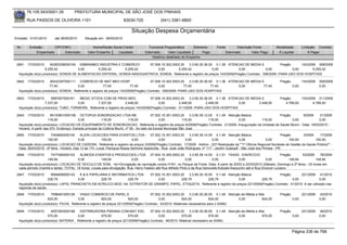 76.105.543/0001-35            PREFEITURA MUNICIPAL DE SÃO JOSÉ DOS PINHAIS

        RUA PASSOS DE OLIVEIRA 1101                                   83030-720              (041) 3381-6800

                                                                           Situação Despesa Orçamentária
Emissão: 01/01/2010      até 28/05/2010     Situação em: 28/05/2010

 Nr.     Emissão       CPF/CNPJ                  Nome/Razão Social Credor            Funcional Programática       Elemento        Fonte          Descrição Fonte        Modalidade         Licitação Contrato
             Empenhado      Estornado         Valor Empenho    Liquidado           Estornado      Valor Liquidado      Pago               Estornado       Valor Pago     Á Liquidar             Á Pagar
                                                                                       Histórico detalhado do Empenho

 2841   17/03/2010    60383338000100 EMBRAMED INDUSTRIA E COMERCIO        07.006.10.302.0003.20    3.3.90.30.36.00 0.1.36 ATENCAO DE MEDIA E                Pregão      143/2009 308/2009
                   5.255,42            0,00      5.255,42      5.255,42        0,00         5.255,42              0,00           0,00              0,00            0,00        5.255,42
  Aquisição do(s) produto(s): SONDA DE ALIMENTACAO ENTERAL, SONDA NASOGASTRICA, SONDA, Referente a registro de preços 143/2009(Pregão) Contrato: 308/2009 -PARA USO DOS HOSPITAIS

 2842   17/03/2010    95433397000111 COMERCIO DE MAT MED HOSP                          07.006.10.302.0003.20    3.3.90.30.36.00 0.1.36 ATENCAO DE MEDIA E                  Pregão          143/2009   309/2009
                      77,40            0,00              77,40            77,40             0,00            77,40             77,40         0,00         77,40                      0,00              0,00
  Aquisição do(s) produto(s): SONDA, Referente a registro de preços 143/2009(Pregão) Contrato: 309/2009 -PARA USO DOS HOSPITAIS

 2843   17/03/2010     5997927000161    MEDIC STOCK COM DE PROD MED.                  07.006.10.302.0003.20    3.3.90.30.36.00 0.1.36 ATENCAO DE MEDIA E                   Pregão      143/2009 311/2009
                   7.237,00            0,00        7.237,00           2.448,00             0,00         2.448,00          2.448,00         0,00      2.448,00                 4.789,00        4.789,00
  Aquisição do(s) produto(s): TUBO, TORNEIRA, Referente a registro de preços 143/2009(Pregão) Contrato: 311/2009 -PARA USO DOS HOSPITAIS

 2844   17/03/2010      85153831000156 OCTOPUS SONORIZACAO LTDA ME                           07.002.10.301.0003.20     3.3.90.39.12.00 0.1.49 Atenção Básica        Pregão      9/2009     21/2009
                      116,00               0,00            116,00             116,00              0,00            116,00            116,00          0,00     116,00        0,00           0,00
  Aquisição do(s) produto(s): LOCACAO DE EQUIPAMENTO DE SONORIZACAO, Referente a registro de preços 9/2009(Pregão) Contrato: 21/2009 -Inauguração da Unidade de Saúde Murici - Data: 19/03/2010 -
  Horário: A partir das 07h. Endereço: Estrada principal da Colônia Murici, nº 55 - Ao lado da Escola Municipal São José.
 2845   17/03/2010      7454892000140        KLEIN LOCACOES PARA EVENTOS LTDA - 07.002.10.301.0003.20               3.3.90.39.14.00 0.1.49 Atenção Básica                      Pregão      3/2009   17/2009
                     100,00                0,00            100,00              0,00            0,00              0,00              0,00             0,00             0,00           100,00        100,00
  Aquisição do(s) produto(s): LOCACAO DE CADEIRA, Referente a registro de preços 3/2009(Pregão) Contrato: 17/2009 - Aditivo : 227-Realização da ""1ª Oficina Regional Nordeste de Gestão da Saúde Pública"" -
  Data: 26/03/2010 - 6ª feira - Horário: Das 13 às 17h. Local: Paróquia Nossa Senhora Aparecida - Rua: José João Rodrigues, nº 117 - Jardim Guatupê - São José dos Pinhais - PR.
 2846   17/03/2010     7477484000103     ALMEIDA EVENTOS E PRODUCOES LTDA 07.004.10.305.0003.20                   3.3.90.39.14.00 0.1.51 TAXAS - EXERCICIO                  Pregão      53/2009   76/2009
                     149,94             0,00           149,94              0,00              0,00              0,00              0,00           0,00              0,00           149,94         149,94
  Aquisição do(s) produto(s): LOCACAO DE VEICULO DE SOM, <br>Divulgação da vacinação contra H1N1, no Parque da Fonte. Data: A partir de 20/03 a 22/03/2010 (Sábado, Domingo e 2ª feira) - 03 horas em
  cada período (manhã e tarde). TOTAL: 18 horas. Locais para divulgação: Rua: Harry Feeken até Rua Alfredo Pinto e da Rua Genovefa Kuboski Karpuchin até a Rua Divonzir Luciano.
 2847   17/03/2010     6064658000143     K & K PAPELARIA E INFORMATICA LTDA   07.002.10.301.0003.20    3.3.90.30.16.00 0.1.49 Atenção Básica               Pregão         221/2009 41/2010
                     226,79             0,00         226,79        226,79          0,00           226,79            226,79          0,00         226,79             0,00                0,00
  Aquisição do(s) produto(s): LAPIS, PRANCHETA EM ACRILICO MOD. A4, EXTRATOR DE GRAMPO, PAPEL, ETIQUETA, Referente a registro de preços 221/2009(Pregão) Contrato: 41/2010 -A ser utilizado nas
  regionas de saúde.
 2848   17/03/2010     7598481000128      VISAO COMERCIO DE PAPEL.E                     07.002.10.302.0003.20      3.3.90.30.26.00 0.1.49 Atenção de Média e Alta          Pregão          221/2009   43/2010
                     924,00              0,00            924,00           924,00              0,00          924,00              924,00          0,00           924,00               0,00              0,00
  Aquisição do(s) produto(s): PILHA, Referente a registro de preços 221/2009(Pregão) Contrato: 43/2010 -Materiais necessários para o SAMU

 2849   17/03/2010     4057263000198     DISTRIBUIDORA PARANA COM.MAT ESC.              07.002.10.302.0003.20    3.3.90.30.26.00 0.1.49 Atenção de Média e Alta            Pregão          221/2009   46/2010
                     570,00             0,00            570,00            570,00             0,00           570,00            570,00          0,00           570,00                 0,00              0,00
  Aquisição do(s) produto(s): BATERIA , Referente a registro de preços 221/2009(Pregão) Contrato: 46/2010 -Material necessário ao SAMU


                                                                                                                                                                                    Página 336 de 768
 