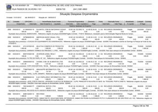76.105.543/0001-35           PREFEITURA MUNICIPAL DE SÃO JOSÉ DOS PINHAIS

        RUA PASSOS DE OLIVEIRA 1101                                   83030-720             (041) 3381-6800

                                                                          Situação Despesa Orçamentária
Emissão: 01/01/2010      até 28/05/2010     Situação em: 28/05/2010

 Nr.     Emissão       CPF/CNPJ                  Nome/Razão Social Credor           Funcional Programática       Elemento       Fonte          Descrição Fonte        Modalidade          Licitação Contrato
             Empenhado      Estornado         Valor Empenho    Liquidado          Estornado      Valor Liquidado      Pago              Estornado       Valor Pago     Á Liquidar              Á Pagar
                                                                                      Histórico detalhado do Empenho

 2858   18/03/2010     4115693000119   SULMATEL COM DE MATERIAIS E EQUIP.            19.001.04.122.0002.10     4.4.90.52.36.00 0.1.00 RECURSOS ORDINÁRIOS                Pregão      223/2009 77/2010
                     493,00           0,00           493,00               0,00             0,00             0,00              0,00            0,00             0,00           493,00         493,00
  Aquisição do(s) produto(s): BEBEDOURO , Referente a registro de preços 223/2009(Pregão) Contrato: 77/2010 -Bebedouro, necessário para a Administração Regional Borda do Campo.

 2859   18/03/2010     3279656000183    AMERICAN AUDIO VISUAL LTDA.        19.001.04.122.0002.20      3.3.90.39.12.00 0.1.00 RECURSOS ORDINÁRIOS                 Pregão       33/2009    44/2009
                     400,00            0,00       400,00         400,00          0,00            400,00            400,00             0,00           400,00             0,00            0,00
  Aquisição do(s) produto(s): LOCACAO DE EQUIPAMENTO DE SONORIZACAO, Referente a registro de preços 33/2009(Pregão) Contrato: 44/2009 -Para atender o evento do Domingo no Parque da Fonte do dia
  21/03/2010
 2860   18/03/2010     4741337000100    SELETIVA COMERCIO DE PRODUTOS           05.001.04.122.0002.20      3.3.90.30.21.00 0.1.00 RECURSOS ORDINÁRIOS                Pregão         70/2009 124/2009
                   1.955,92            0,00       1.955,92     1.955,92               0,00          1.955,92              0,00           0,00              0,00             0,00          1.955,92
  Aquisição do(s) produto(s): GARRAFA TERMICA DE PRESSAO 1 LITRO , Referente a registro de preços 70/2009(Pregão) Contrato: 124/2009 -Para repor estoque do Almoxarifado Central - SEMAD

 2861   18/03/2010     8087374000106     JEVERSON JENIEL REGLY                          05.001.04.122.0002.20    3.3.90.30.21.00 0.1.00 RECURSOS ORDINÁRIOS               Pregão          70/2009     123/2009
                     336,00             0,00          336,00            336,00               0,00           336,00              0,00           0,00               0,00             0,00             336,00
  Aquisição do(s) produto(s): FILTRO DE PAPEL Nº. 103 , Referente a registro de preços 70/2009(Pregão) Contrato: 123/2009 -Para estoque do Almoxarifado Central - SEMAD

 2862   18/03/2010     2395403000102    CHOBAL COM. DE ALIMENTOS LTDA.              05.001.04.122.0002.20    3.3.90.30.21.00 0.1.00 RECURSOS ORDINÁRIOS                 Pregão            70/2009     122/2009
                   1.431,00            0,00      1.431,00         1.431,00               0,00         1.431,00          1.431,00            0,00          1.431,00             0,00                   0,00
  Aquisição do(s) produto(s): COPO DESCARTAVEL 180 ML , Referente a registro de preços 70/2009(Pregão) Contrato: 122/2009 -Para repor estoque do Almoxarifado Central - SEMAD

 2863   18/03/2010     7796075000170     ARAUSUPRI INFORMATICA LTDA                   05.001.04.122.0002.20    3.3.90.30.16.00 0.1.00 RECURSOS ORDINÁRIOS               Pregão            99/2009     169/2009
                     721,50             0,00        721,50             721,50              0,00           721,50            721,50            0,00          721,50             0,00                   0,00
  Aquisição do(s) produto(s): PAPEL, CLIPS, GRAMPO, Referente a registro de preços 99/2009(Pregão) Contrato: 169/2009 -Para repor estoque do Almoxarifado Central - SEMAD

 2864   18/03/2010     6064658000143     K & K PAPELARIA E INFORMATICA LTDA           05.001.04.122.0002.20    3.3.90.30.16.00 0.1.00 RECURSOS ORDINÁRIOS    Pregão      99/2009 168/2009
                   1.898,50             0,00         1.898,50         1.898,50             0,00         1.898,50              0,00        0,00          0,00        0,00       1.898,50
  Aquisição do(s) produto(s): LAPIS, PORTA CRACHA, LAPISEIRA, ELASTICO DE BORRACHA , CLIPS, PRANCHETA EM ACRILICO MOD. A4, TESOURA, PORTA CANETA, Referente a registro de preços
  99/2009(Pregão) Contrato: 168/2009 -Para repor estoque do Almoxarifado Central - SEMAD
 2865   18/03/2010     7081343000177    COMERCIAL ROTCIV LTDA                   05.001.04.122.0002.20     3.3.90.30.16.00 0.1.00 RECURSOS ORDINÁRIOS                Pregão         99/2009            167/2009
                     928,00            0,00       928,00         928,00               0,00           928,00            928,00             0,00          928,00              0,00                      0,00
  Aquisição do(s) produto(s): RECADOS AUTO ADESIVO REMOVIVEIS , Referente a registro de preços 99/2009(Pregão) Contrato: 167/2009 -Para repor estoque do Almoxarifado Central - SEMAD

 2866   18/03/2010     8296132000114    NW DYBAX                                      05.001.04.122.0002.20    3.3.90.30.22.00 0.1.00 RECURSOS ORDINÁRIOS    Pregão      93/2009 140/2009
                   1.488,60            0,00          1.488,60         1.488,60             0,00         1.488,60          1.488,60        0,00      1.488,60        0,00         0,00
  Aquisição do(s) produto(s): DESINFETANTE, SABAO EM PO, AGUA SANITARIA, DETERGENTE, SABAO EM PEDRA GLICERINADO PCTO C 5 UNIDADES DE 200 GRS PESO LIQ 1 KG, Referente a registro de
  preços 93/2009(Pregão) Contrato: 140/2009 -Para estoque do Almoxarifado Central - SEMAD


                                                                                                                                                                                   Página 338 de 768
 