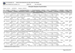 76.105.543/0001-35            PREFEITURA MUNICIPAL DE SÃO JOSÉ DOS PINHAIS

        RUA PASSOS DE OLIVEIRA 1101                                    83030-720              (041) 3381-6800

                                                                           Situação Despesa Orçamentária
Emissão: 01/01/2010      até 28/05/2010      Situação em: 28/05/2010

 Nr.     Emissão       CPF/CNPJ                   Nome/Razão Social Credor            Funcional Programática       Elemento        Fonte          Descrição Fonte         Modalidade         Licitação Contrato
             Empenhado      Estornado          Valor Empenho    Liquidado           Estornado      Valor Liquidado      Pago               Estornado       Valor Pago      Á Liquidar             Á Pagar
                                                                                        Histórico detalhado do Empenho

 2867   18/03/2010    81707853000160 LBM REPRESENTACOES COMERCIIAS                  05.001.04.122.0002.20     3.3.90.30.22.00 0.1.00 RECURSOS ORDINÁRIOS                     Pregão          93/2009     143/2009
                   1.051,20            0,00      1.051,20           1.051,20             0,00          1.051,20          1.051,20            0,00         1.051,20                    0,00               0,00
  Aquisição do(s) produto(s): DESODORIZADOR, Referente a registro de preços 93/2009(Pregão) Contrato: 143/2009 -Para estoque do Almoxarifado Central - SEMAD

 2868   18/03/2010    64088214000144 TERRAO COMERCIO E                              05.001.04.122.0002.20    3.3.90.30.22.00 0.1.00 RECURSOS ORDINÁRIOS                Pregão                93/2009     147/2009
                   1.261,62             0,00      1.261,62         1.261,62               0,00        1.261,62          1.261,62             0,00        1.261,62             0,00                       0,00
  Aquisição do(s) produto(s): MULTI USO, PAPEL TOALHA, Referente a registro de preços 93/2009(Pregão) Contrato: 147/2009 -Para estoque do Almoxarifado Central - SEMAD

 2869   18/03/2010     8903201000100     P.A.S. - PROG. DE ALIM. SOCIAL IND. E CO 05.001.04.122.0002.20      3.3.90.30.22.00 0.1.00 RECURSOS ORDINÁRIOS               Pregão                 93/2009     148/2009
                   2.249,55             0,00         2.249,55       2.249,55             0,00         2.249,55          2.249,55            0,00         2.249,55              0,00                      0,00
  Aquisição do(s) produto(s): PAPEL HIGIENICO, PAPEL TOALHA, Referente a registro de preços 93/2009(Pregão) Contrato: 148/2009 -Para repor estoque do Almoxarifado Central - SEMAD

 2870   18/03/2010     2395403000102    CHOBAL COM. DE ALIMENTOS LTDA.                05.001.04.122.0002.20    3.3.90.30.22.00 0.1.00 RECURSOS ORDINÁRIOS                    Pregão          93/2009     141/2009
                   1.455,00            0,00        1.455,00           1.455,00             0,00         1.455,00          1.455,00             0,00        1.455,00                   0,00               0,00
  Aquisição do(s) produto(s): SACO PARA LIXO, Referente a registro de preços 93/2009(Pregão) Contrato: 141/2009 -Para estoque do Almoxarifado Central - SEMAD

 2871   18/03/2010      4115693000119       SULMATEL COM DE MATERIAIS E EQUIP.             09.001.13.392.0005.10    4.4.90.52.34.00 0.1.00 RECURSOS ORDINÁRIOS            Pregão          223/2009 77/2010
                   13.350,00              0,00          13.350,00        13.350,00              0,00        13.350,00              0,00        0,00             0,00                0,00         13.350,00
  Aquisição do(s) produto(s): AR CONDICIONADO, Referente a registro de preços 223/2009(Pregão) Contrato: 77/2010 -Ar Condicionado SPLIT de 36.000 btus ciclo ar quente e frio, bifásico 220 Volts e instalação,
  para utilização nas salas de Teatro na Elic - Escola de Linguagens Culturais, sediada à Rua Joaquim Nabuco, 3136 - centro
 2872   18/03/2010     7574252000173    SUPER IMAGEM DIGITAL LTDA                  17.001.22.661.0013.20    3.3.90.39.63.02 0.1.00 RECURSOS ORDINÁRIOS                 Pregão                29/2009      40/2009
                     171,54            0,00       171,54           171,54               0,00           171,54            171,54            0,00            171,54             0,00                        0,00
  Aquisição do(s) produto(s): LONA COM IMPRESSAO DIGITAL, Referente a registro de preços 29/2009(Pregão) Contrato: 40/2009 -confecção de banner para participação de eventos.

 2873   18/03/2010     4115693000119   SULMATEL COM DE MATERIAIS E EQUIP.            05.001.04.122.0002.20     4.4.90.52.36.00 0.1.00 RECURSOS ORDINÁRIOS                    Pregão          223/2009     77/2010
                   2.958,00           0,00         2.958,00           2.958,00             0,00         2.958,00          1.972,00             0,00          1.972,00                 0,00              986,00
  Aquisição do(s) produto(s): BEBEDOURO , Referente a registro de preços 223/2009(Pregão) Contrato: 77/2010 -Necessário para atender as unidades administrativas.

 2874   18/03/2010     5046360000148   MASTER AUCTION COMERCIO DE                    05.001.04.122.0002.20     4.4.90.52.36.00 0.1.00 RECURSOS ORDINÁRIOS                Pregão       223/2009            79/2010
                   1.410,00           0,00         1.410,00           1.410,00             0,00         1.410,00          1.410,00             0,00         1.410,00             0,00                     0,00
  Aquisição do(s) produto(s): BEBEDOURO , Referente a registro de preços 223/2009(Pregão) Contrato: 79/2010 -Necessário para atender unidades das secretarias do Paço Municipal.

 2875   18/03/2010     80818172000106 CLUBE DO PINGAO PROD; E              14.001.18.542.0010.20    3.3.90.39.99.08 0.1.00 RECURSOS ORDINÁRIOS
                   1.000,00           0,00       1.000,00      1.000,00         0,00         1.000,00          1.000,00        0,00      1.000,00    0,00         0,00
  Prestação do(s) serviço(s): APRESENTACAO ARTISTICA E CULTURAL , -PROGRAMA CULTURAL DIRECIONADO ÀS CRIANÇAS (100) PARTICIPANTES DO PLANTIO DE MUDAS DE ÁRVORES NATIVAS EM
  COMEMORAÇÃO AO DIA MUNDIAL DA ÁGUA



                                                                                                                                                                                      Página 339 de 768
 