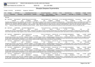 76.105.543/0001-35             PREFEITURA MUNICIPAL DE SÃO JOSÉ DOS PINHAIS

       RUA PASSOS DE OLIVEIRA 1101                                     83030-720               (041) 3381-6800

                                                                            Situação Despesa Orçamentária
Emissão: 01/01/2010      até 28/05/2010      Situação em: 28/05/2010

 Nr.    Emissão       CPF/CNPJ                    Nome/Razão Social Credor             Funcional Programática       Elemento        Fonte          Descrição Fonte          Modalidade       Licitação Contrato
            Empenhado      Estornado           Valor Empenho    Liquidado            Estornado      Valor Liquidado      Pago               Estornado       Valor Pago       Á Liquidar           Á Pagar
                                                                                         Histórico detalhado do Empenho

  São José.

 268    25/01/2010     7532312000195     RENAN CARVALHO DE OLIVEIRA                   15.001.26.782.0011.20     3.3.90.30.24.00 0.1.00 RECURSOS ORDINÁRIOS              Concorrência      16/2008 13/2009
                  44.866,98             0,00      44.866,98         44.866,98               0,00        44.866,98         44.866,98            0,00         44.866,98              0,00           0,00
  Aquisição do(s) produto(s): SIFAO, TORNEIRA , BOLSA P/SAIDA, PORTA GRELHA, UNIAO PVC RIG, SOLDAVEL, MARROM, Ø 25MM (3/4 POL.) , TUBO ESGOTO, ANEL DE VEDACAO P/VASO SANITARIO,
  UNIAO PVC RIG, SOLDAVEL, MARROM, Ø 40MM (1 1/4 POL.) , VEDA ROSCA 18MMX25M, BACIA SIFON. LOUCA BCA C/ VALV ANTIVANDALISMO, BOLSA PRETA PARA VASO SANITARIO, UNIAO
  INTERNA DE 3/4, ASSENTO PARA VASO SANITARIO, TUBO SOLDAVEL, TUBO, UNIAO SOLDAVEL DE 25MM, VALVULA, ESPUDE P/VASO SANITARIO , UNIAO PVC RIG, SOLDAVEL, MARROM, Ø 32MM (1
  POL.) , Referente a registro de preços 16/2008(Concorrência) Contrato: 13/2009 - Materiais necessários para manutenção da Secretaria de Obras (Almoxarifado) e reforma do Hospital São José.


 269   25/01/2010        73795194920       DILCENEIA ROSA MACHADO                          17.001.22.661.0013.20    3.3.90.36.96.00 0.1.00 RECURSOS ORDINÁRIOS
                    1.500,00           817,46             682,54         1.500,00             817,46           682,54          1.500,00           817,46           682,54               0,00            0,00
  Prestação do(s) serviço(s): ADIANTAMENTO PARA VIAGEM, - Adiantamento de viagem em nome da Servidora Dilcenéia Rosa, para custear despesas de Alimentação e Translado para o Secretário Christian
  Bundt, Diretor Jorge Sarkis e Diego Foggiatto do Dpto. Indústria e Comércio, participarem do Campus Party Brasil 2010 no período de 26 a 28/01 que ocorrerá no Centro de Exposição Imigrantes em São Paulo.


 270    25/01/2010      47866934000174 TICKET SERVICOS S/A                                  07.001.10.122.0003.20     3.3.90.39.41.00 0.1.00 RECURSOS ORDINÁRIOS               Pregão        141/2007 83/2008
                1.659.024,12                  0,00    1.659.024,12       911.144,69              0,00        911.144,69       646.257,97           0,00        646.257,97       747.879,43       1.012.766,15
  Aquisição do(s) produto(s): VALE REFEICAO, Referente a licitação nr. 141/2007(Pregão) Contrato nr. 83/2008(Prestação de Serviços) Aditivo nr. 150(28/05/2009). Motivo: Termo Aditivo tem por objetivo a revisão
  do valor unitário do auxílio refeição, (revisado em 74,7%), confórme contrato de prestação de serviços nr.083/2008-SEMAD.. Contratação de empresa especializada para prestação de serviços de fornecimento,
  gerenciamento, implementação e administração do auxílio refeição, através de cartão magnético, para os servidores da Prefeitura Municipal.
 271    25/01/2010      47866934000174 TICKET SERVICOS S/A                                  08.001.12.122.0004.20     3.3.90.39.41.00 0.1.00 RECURSOS ORDINÁRIOS               Pregão        141/2007 83/2008
                  102.000,00                  0,00      102.000,00       102.000,00              0,00        102.000,00              0,00          0,00              0,00              0,00        102.000,00
  Aquisição do(s) produto(s): VALE REFEICAO, Referente a licitação nr. 141/2007(Pregão) Contrato nr. 83/2008(Prestação de Serviços) Aditivo nr. 150(28/05/2009). Motivo: Termo Aditivo tem por objetivo a revisão
  do valor unitário do auxílio refeição, (revisado em 74,7%), confórme contrato de prestação de serviços nr.083/2008-SEMAD.. Contratação de empresa especializada para prestação de serviços de fornecimento,
  gerenciamento, implementação e administração do auxílio refeição, através de cartão magnético, para os servidores da Prefeitura Municipal.
 272    25/01/2010      47866934000174 TICKET SERVICOS S/A                                  08.002.12.361.0004.20     3.3.90.39.41.00 0.1.00 RECURSOS ORDINÁRIOS               Pregão        141/2007 83/2008
                  510.890,45                  0,00      510.890,45       379.735,05              0,00        379.735,05         28.635,40          0,00         28.635,40       131.155,40         482.255,05
  Aquisição do(s) produto(s): VALE REFEICAO, Referente a licitação nr. 141/2007(Pregão) Contrato nr. 83/2008(Prestação de Serviços) Aditivo nr. 150(28/05/2009). Motivo: Termo Aditivo tem por objetivo a revisão
  do valor unitário do auxílio refeição, (revisado em 74,7%), confórme contrato de prestação de serviços nr.083/2008-SEMAD.. Contratação de empresa especializada para prestação de serviços de fornecimento,
  gerenciamento, implementação e administração do auxílio refeição, através de cartão magnético, para os servidores da Prefeitura Municipal.
 273    25/01/2010      47866934000174 TICKET SERVICOS S/A                                  08.003.12.365.0004.20     3.3.90.39.41.00 0.1.00 RECURSOS ORDINÁRIOS               Pregão        141/2007 83/2008
                  305.000,00                  0,00      305.000,00       305.000,00              0,00        305.000,00       305.000,00           0,00        305.000,00              0,00               0,00
  Aquisição do(s) produto(s): VALE REFEICAO, Referente a licitação nr. 141/2007(Pregão) Contrato nr. 83/2008(Prestação de Serviços) Aditivo nr. 150(28/05/2009). Motivo: Termo Aditivo tem por objetivo a revisão
  do valor unitário do auxílio refeição, (revisado em 74,7%), confórme contrato de prestação de serviços nr.083/2008-SEMAD.. Contratação de empresa especializada para prestação de serviços de fornecimento,
  gerenciamento, implementação e administração do auxílio refeição, através de cartão magnético, para os servidores da Prefeitura Municipal.




                                                                                                                                                                                          Página 34 de 768
 