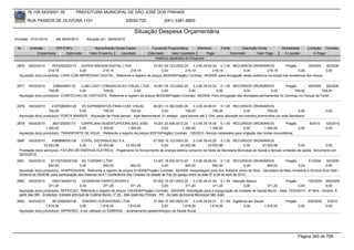 76.105.543/0001-35            PREFEITURA MUNICIPAL DE SÃO JOSÉ DOS PINHAIS

        RUA PASSOS DE OLIVEIRA 1101                                    83030-720               (041) 3381-6800

                                                                           Situação Despesa Orçamentária
Emissão: 01/01/2010      até 28/05/2010      Situação em: 28/05/2010

 Nr.     Emissão       CPF/CNPJ                   Nome/Razão Social Credor            Funcional Programática       Elemento        Fonte          Descrição Fonte          Modalidade        Licitação Contrato
             Empenhado      Estornado          Valor Empenho    Liquidado           Estornado      Valor Liquidado      Pago               Estornado       Valor Pago       Á Liquidar            Á Pagar
                                                                                        Histórico detalhado do Empenho

 2876   18/03/2010     7574252000173    SUPER IMAGEM DIGITAL LTDA                  19.001.04.122.0002.20    3.3.90.39.63.02 0.1.00 RECURSOS ORDINÁRIOS                   Pregão       29/2009   40/2009
                     219,19            0,00       219,19           219,19               0,00           219,19            219,19             0,00            219,19              0,00            0,00
  Aquisição do(s) produto(s): LONA COM IMPRESSAO DIGITAL, Referente a registro de preços 29/2009(Pregão) Contrato: 40/2009 -para divulgação desta prefeitura municipal nas academias dos idosos


 2877   18/03/2010      238644000112   LUMI LIGHT COMUNICACAO VISUAL LTDA 19.001.04.122.0002.20            3.3.90.39.63.02 0.1.00 RECURSOS ORDINÁRIOS                Pregão        46/2009    66/2009
                     749,00           0,00         749,00            0,00               0,00            0,00              0,00             0,00             0,00          749,00           749,00
  Aquisição do(s) produto(s): CONFECCAO DE CARTAZES, Referente a registro de preços 46/2009(Pregão) Contrato: 66/2009 -Para divulgação das atividades permanentes do Domingo no Parque da Fonte


 2878   18/03/2010     4187580000129    VS SUPRIMENTOS PARA COM. VISUAL              09.001.13.392.0005.20       3.3.90.30.99.01 0.1.00 RECURSOS ORDINÁRIOS
                     700,00            0,00          700,00           700,00               0,00             700,00            700,00              0,00          700,00               0,00               0,00
  Aquisição do(s) produto(s): PORTA BANNER, -Aquisição de Porta banner - tripé desmontável, 01 estágio - para banner até 2,15m, para utilização em eventos promovidos por esta Secretaria.

 2879   18/03/2010      800120000173   CARPEJANI DESENTUPIDORA SAO JOSE             16.001.20.606.0012.20    3.3.90.39.74.00 0.1.00 RECURSOS ORDINÁRIOS                  Pregão               8/2010    125/2010
                   1.300,00           0,00       1.300,00          1.300,00              0,00         1.300,00          1.300,00              0,00          1.300,00            0,00                    0,00
  Aquisição do(s) produto(s): TRANSPORTE DE AGUA , Referente a registro de preços 8/2010(Pregão) Contrato: 125/2010 -Serviço necessário para irrigação das hortas comunitárias.

 2880   18/03/2010      4368898000106   COPEL DISTRIBUICAO S.A                  07.005.10.122.0003.20      3.3.90.39.43.20 0.1.00 RECURSOS ORDINÁRIOS
                  43.553,96            0,00      43.553,96     43.553,96              0,00         43.553,96         43.553,96            0,00        43.553,96              0,00            0,00
  Prestação do(s) serviço(s): FATURA DE ENERGIA ELETRICA, -Pagamento do fornecimento de energia elétrica consumo da Sede da Secretaria Municipal de Saúde e demais unidades de saúde. Vencimento em
  30/03/2010.
 2881   18/03/2010    81102709000108 NC TURISMO LTDA                                  14.001.18.542.0010.20    3.3.90.39.80.00 0.1.00 RECURSOS ORDINÁRIOS                  Pregão        61/2009   92/2009
                     840,00             0,00         840,00            840,00              0,00           840,00            840,00               0,00         840,00              0,00             0,00
  Aquisição do(s) produto(s): HOSPEDAGEM, Referente a registro de preços 61/2009(Pregão) Contrato: 92/2009 -Hospedagem para Sra. Edilaine Vieira da Silva - Secretária de Meio Ambiente e Simone Kruk Setti -
  Diretora da DEMOB, para participação das mesmas na 4.ª Conferência das Cidades na cidade de Foz do Iguaçu entre os dias 07 à 09 de abril de 2010.
 2882   18/03/2010      1693144000133       CESARPAN PANIFICADORA E                         07.002.10.301.0003.20      3.3.90.39.41.00 0.1.49 Atenção Básica               Pregão         125/2009 200/2009
                      371,20               0,00           371,20              371,20              0,00            371,20            371,20          0,00       371,20               0,00                0,00
  Aquisição do(s) produto(s): REFEICAO, Referente a registro de preços 125/2009(Pregão) Contrato: 200/2009 -Solicitação para a Inauguração da Unidade de Saúde Murici - Data: 19/03/2010 - 6ª feira - Horário: À
  partir das 08h - Endereço: Estrada principal da Colônia Murici, nº 55 - São José dos Pinhais - PR - Ao lado da Escola Municipal São José.
 2883   18/03/2010     3612495000106     TENORIO COPIADORAS LTDA                      07.004.10.305.0003.20    3.3.90.39.63.01 0.1.49 Vigilância em Saúde                    Pregão          209/2009    5/2010
                   1.616,00            0,00           1.616,00         1.616,00            0,00         1.616,00          1.616,00           0,00         1.616,00                    0,00              0,00
  Aquisição do(s) produto(s): IMPRESSO, A ser utilizado no SSBRASIL - levantamento epedemiologico da Saúde Bucal




                                                                                                                                                                                      Página 340 de 768
 