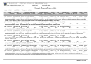 76.105.543/0001-35           PREFEITURA MUNICIPAL DE SÃO JOSÉ DOS PINHAIS

        RUA PASSOS DE OLIVEIRA 1101                                   83030-720             (041) 3381-6800

                                                                          Situação Despesa Orçamentária
Emissão: 01/01/2010      até 28/05/2010     Situação em: 28/05/2010

 Nr.     Emissão       CPF/CNPJ                  Nome/Razão Social Credor           Funcional Programática       Elemento       Fonte          Descrição Fonte         Modalidade       Licitação Contrato
             Empenhado      Estornado         Valor Empenho    Liquidado          Estornado      Valor Liquidado      Pago              Estornado       Valor Pago      Á Liquidar           Á Pagar
                                                                                      Histórico detalhado do Empenho

 2892   18/03/2010    95451605000105 ISWARA IND. E COM. DE PROD.                        07.006.10.302.0003.20     3.3.90.30.22.00 0.1.36 ATENCAO DE MEDIA E      Pregão      21/2009 31/2009
                   2.578,76               0,00         2.578,76        2.578,76               0,00         2.578,76           2.578,76          0,00    2.578,76        0,00         0,00
  Aquisição do(s) produto(s): ALVEJANTE, ADITIVO ALCALINO PARA PRE LAVAGEM, DETERGENTE NEUTRO E ENZIMATICO PARA ROUPAS, AMACIANTE, Referente a registro de preços 21/2009(Pregão)
  Contrato: 31/2009 -Referente a registro de preço 21/2009(Pregão) Contrato 31/2009. Materiais de limpeza para o Hospital Dr. Attílio Talamini.
 2893   18/03/2010    73896185000138 ALTIVIR BONATTO                                   08.002.12.361.0004.10    4.4.90.52.38.00 0.1.10 10% SOBRE
                     877,01             0,00          877,01             877,01           877,01             0,00              0,00         0,00                0,00          877,01            877,01
  Aquisição do(s) produto(s): ESCADA, -Aquisição de material para a equipe de manutenção para o melhor atendimento nas unidades de ensino

 2894   18/03/2010    73896185000138 ALTIVIR BONATTO                                05.001.04.122.0002.20     3.3.90.30.22.00 0.1.00 RECURSOS ORDINÁRIOS
                      44,16            0,00         44,16             44,16               0,00            44,16             44,16        0,00         44,16                      0,00             0,00
  Aquisição do(s) produto(s): PAPELEIRA CROMADA, -Necessário para instalar no novo prédio do Gabinete do Prefeito.

 2895   18/03/2010     2917989000128     MALESKI & MALESKI LTDA                 08.001.12.122.0004.20    3.3.90.30.24.00 0.1.10 10% SOBRE
                     115,30            22,30           93,00         0,00            0,00             0,00              0,00         0,00 0,00        93,00         93,00
  Aquisição do(s) produto(s): ROLO, PINCEL, LIXA, -AQUISIÇAO DE MATERIAL PARA A EQUIPE DE MANUTENÇÃO PARA REALIZAÇÃO DE PINTURA NA SECRETARIA MUNICIPAL DE EDUCAÇÃO

 2896   18/03/2010    73896185000138 ALTIVIR BONATTO                          08.001.12.122.0004.20    3.3.90.30.24.00 0.1.10 10% SOBRE
                     101,27          101,27          0,00          0,00            0,00             0,00              0,00         0,00  0,00          0,00         0,00
  Aquisição do(s) produto(s): BANDEJA PLASTICA PARA PINTURA ROLO 23CM , TINTA, -AQUISIÇAO DE MATERIAL PARA A EQUIPE DE MANUTENÇÃO PARA REALIZAÇÃO DE PINTURA NA SECRETARIA
  MUNICIPAL DE EDUCAÇÃO
 2897   18/03/2010    76808906000107 MOVEIS IMPLAMAR - INDUSTRIA               09.001.13.392.0005.20    3.3.90.30.25.00 0.1.00 RECURSOS ORDINÁRIOS
                   1.260,00              0,00          1.260,00     1.260,00        0,00         1.260,00          1.260,00              0,00          1.260,00                0,00            0,00
  Aquisição do(s) produto(s): TAMPO PARA BALCAO DE ATENDIMENTO , -Aquisição de tampo com 12 m x 0,77 m, na cor argila, para instalação sobre mureta de concreto, para utilização como balcão de
  atendimento para Biblioteca Pública Municipal das Borda do Campo.
 2898   18/03/2010     5261440000116     KASHIMA SPORTS COM.E INDUSTRIA                  11.001.27.812.0007.20    3.3.90.30.23.00 0.1.00 RECURSOS ORDINÁRIOS                  Pregão      246/2009 132/2010
                   7.700,00             0,00           7.700,00         7.700,00              0,00         7.700,00          7.700,00              0,00         7.700,00             0,00           0,00
  Aquisição do(s) produto(s): CAMISETA, Referente a registro de preços 246/2009(Pregão) Contrato: 132/2010 -Solicitação de prestação de serviço para a realização da Festa da Cidade em comemoração aos 320
  anos do município de São José dos Pinhais, referente a confecção de camisetas para a divulgação, organização e operacionais da equipe que estará atuando no evento.
 2899   18/03/2010     8035690000126    RAPHAELA ROSSETTO KUZMA BRANDT          11.001.27.812.0007.20    3.3.90.39.12.00 0.1.00 RECURSOS ORDINÁRIOS        Pregão       68/2009   78/2009
                     220,00            0,00       220,00        220,00                0,00          220,00              0,00          0,00          0,00           0,00         220,00
  Aquisição do(s) produto(s): LOCACAO DE PROJETOR DE IMAGEM, Referente a registro de preços 68/2009(Pregão) Contrato: 78/2009 -PROJETOR DE IMAGEM PARA A SER UTILIZADO NA PRÉ-
  CONFERÊNCIA DO ESPORTE QUE SERÁ REALIZADA NO DIA 10/04/10 NA CIDADE DE SÃO JOSÉ DOS PINHAIS/PR.




                                                                                                                                                                                Página 342 de 768
 