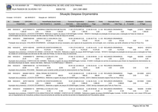 76.105.543/0001-35            PREFEITURA MUNICIPAL DE SÃO JOSÉ DOS PINHAIS

        RUA PASSOS DE OLIVEIRA 1101                                    83030-720              (041) 3381-6800

                                                                           Situação Despesa Orçamentária
Emissão: 01/01/2010      até 28/05/2010      Situação em: 28/05/2010

 Nr.     Emissão       CPF/CNPJ                  Nome/Razão Social Credor             Funcional Programática       Elemento        Fonte          Descrição Fonte        Modalidade         Licitação Contrato
             Empenhado      Estornado         Valor Empenho    Liquidado            Estornado      Valor Liquidado      Pago               Estornado       Valor Pago     Á Liquidar             Á Pagar
                                                                                        Histórico detalhado do Empenho

 2900   18/03/2010    44721769000174 EUROBRAS CONSTRUCOES METALICAS                 11.001.27.812.0007.20    3.3.90.39.14.00 0.1.00 RECURSOS ORDINÁRIOS                   Pregão        21/2010 188/2010
                   1.300,00            0,00       1.300,00           1.300,00            0,00         1.300,00              0,00              0,00              0,00              0,00         1.300,00
  Aquisição do(s) produto(s): LOCACAO CONTAINER, Referente a registro de preços 21/2010(Pregão) Contrato: 188/2010 -Solicitação de prestação de serviços para a realização da Festa da Cidade em
  comemoração aos 320 anos do município de São José dos Pinhais, no mês de março do corrente.
 2901   18/03/2010      7658074000169     JURISEG SEG. E VIGILANCIA LTDA            16.001.20.606.0012.20       3.3.90.39.77.00 0.1.00 RECURSOS ORDINÁRIOS
                     572,40             0,00         572,40          572,40               0,00             572,40            572,40             0,00           572,40                0,00             0,00
  Prestação do(s) serviço(s): VIGILANCIA DESARMADA, -contratação de serviço necessário, para vigilancia de equipamentos, de iluminação, som, e barracas, que serão utilizados na Feira do Peixe Vivo.


 2902   18/03/2010     8279113000180    CENTRO DE EVENTOS MORRO DO                 11.001.27.812.0007.20    3.3.90.39.14.00 0.1.00 RECURSOS ORDINÁRIOS             Pregão         36/2010 187/2010
                  15.370,00            0,00      15.370,00        15.370,00             0,00        15.370,00         15.370,00        0,00         15.370,00              0,00               0,00
  Aquisição do(s) produto(s): LOCACAO DE GRADE, LOCACAO DE TABLADO, Referente a registro de preços 36/2010(Pregão) Contrato: 187/2010 -Solicitação de prestação de serviços para a realização da Festa
  da Cidade em comemoração aos 320 anos de São José dos Pinhais, no mes de março do decorrente.
 2903   18/03/2010      5162908000115     MARTINELLI & COELHO LTDA                         07.005.10.122.0003.20    3.3.90.39.99.99 0.1.00 RECURSOS ORDINÁRIOS         Pregão       59/2009     91/2009
                       22,00             0,00              22,00             22,00              0,00            22,00             22,00        0,00         22,00             0,00             0,00
  Aquisição do(s) produto(s): CONFECCAO DE CARIMBO, Referente a registro de preços 59/2009(Pregão) Contrato: 91/2009 -Confecção de carimbo de assinatura para Diretor do Departamento Administrativo da
  Secretaria Municipal de Saúde - Gerson Dall Stella - Matrícula nº 015786/Portaria nº 1660/2010.
 2904   18/03/2010    73896185000138 ALTIVIR BONATTO                                    05.001.04.122.0002.20    3.3.90.30.24.00 0.1.00 RECURSOS ORDINÁRIOS
                      22,80            0,00            22,80             22,80                0,00           22,80             22,80        0,00         22,80                       0,00              0,00
  Aquisição do(s) produto(s): ROLDANA, -Necessário para consertar portão principal do estacionamento do Paço Municipal.

 2905   18/03/2010    95409611000102 DRIAL ORGAN. DE EVENTOS                       16.001.20.606.0012.20    3.3.90.36.16.00 0.1.00 RECURSOS ORDINÁRIOS                      Pregão          201/2009    2/2010
                     996,00            0,00       996,00             996,00             0,00           996,00            996,00              0,00           996,00                   0,00              0,00
  Aquisição do(s) produto(s): LOCACAO DE BARRACA, Referente a registro de preços 201/2009(Pregão) Contrato: 2/2010 -Material necessário dapara Feira do Peixe Vivo.

 2906   18/03/2010     8279113000180    CENTRO DE EVENTOS MORRO DO                 16.001.20.606.0012.20    3.3.90.36.16.00 0.1.00 RECURSOS ORDINÁRIOS                      Pregão          201/2009    1/2009
                   3.998,00            0,00      3.998,00          3.998,00             0,00         3.998,00          3.998,00              0,00          3.998,00                  0,00              0,00
  Aquisição do(s) produto(s): LOCACAO DE BARRACA, Referente a registro de preços 201/2009(Pregão) Contrato: 1/2009 -Serviço necessario para Feire do Peixe Vivo.

 2907   18/03/2010     5162908000115     MARTINELLI & COELHO LTDA                       03.001.04.122.0002.20     3.3.90.39.99.99 0.1.00 RECURSOS ORDINÁRIOS    Pregão      59/2009 91/2009
                      31,80             0,00              31,80            31,80             0,00             31,80             31,80         0,00        31,80        0,00         0,00
  Aquisição do(s) produto(s): CONSERTO E/OU MANUTENCAO DE CARIMBO, CONFECCAO DE CARIMBO, Referente a registro de preços 59/2009(Pregão) Contrato: 91/2009 -Carimbo com o texto CÓPIA para
  uso no Departamento de Consultoria Jurídica e troca de borracha de carimbo de carimbo de servidor do Departamento de Procuradoria Judicial.




                                                                                                                                                                                     Página 343 de 768
 