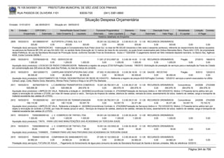 76.105.543/0001-35             PREFEITURA MUNICIPAL DE SÃO JOSÉ DOS PINHAIS

        RUA PASSOS DE OLIVEIRA 1101                                      83030-720                (041) 3381-6800

                                                                              Situação Despesa Orçamentária
Emissão: 01/01/2010       até 28/05/2010      Situação em: 28/05/2010

 Nr.     Emissão       CPF/CNPJ                    Nome/Razão Social Credor              Funcional Programática       Elemento          Fonte          Descrição Fonte           Modalidade        Licitação Contrato
             Empenhado      Estornado           Valor Empenho    Liquidado             Estornado      Valor Liquidado      Pago                 Estornado       Valor Pago        Á Liquidar            Á Pagar
                                                                                           Histórico detalhado do Empenho

 2908   18/03/2010      9313969000197      AUTOPISTA LITORAL SUL S.A                     05.001.04.122.0002.20      3.3.90.93.01.00 0.1.00 RECURSOS ORDINÁRIOS
                      303,60              0,00           303,60            303,60              0,00            303,60            303,60              0,00            303,60               0,00             0,00
  Prestação do(s) serviço(s): INDENIZACAO, -Indenização à Concessionária Auto Pista Litoral Sul, no total de R$ 303,60 (trezentos e três reais e sessenta centavos), referente ao ressarcimento dos danos causados
  na estrutura da Rodovia BR 376, em seu Km 625+100, no sentido Norte (Execução de 12 metros de meio-fio de concreto), os quais foram ocasionados pelo ônibus Mercedes Benz, Placa AAV-1375, de propriedade
  desta Prefeitura, de uso da Secretaria Municipal de Promoção Social, conforme Decisão Final da Sindicância - Autos n.º 028/2009. O pagamento deverá ser feito mediante depósito bancário, no Banco Itaú, Agência
  4529, Conta Corrente 09056-7.

 2909   18/03/2010     7237903000130    PDC - SERVICOS DE                           11.001.27.812.0007.20    3.3.90.39.14.00 0.1.00 RECURSOS ORDINÁRIOS              Pregão          27/2010 199/2010
                   1.200,00            0,00       1.200,00         1.200,00              0,00         1.200,00          1.200,00          0,00         1.200,00               0,00              0,00
  Aquisição do(s) produto(s): LOCACAO DE RADIO COMUNICADOR, Referente a registro de preços 27/2010(Pregão) Contrato: 199/2010 -Solicitação de prestação de serviços para a realização da Festa da Cidade
  em comemoração aos 320 anos de São José dos Pinhais, no mes de março do corrente.
 2910   18/03/2010      800120000173    CARPEJANI DESENTUPIDORA SAO JOSE             07.002.10.302.0003.20    3.3.90.39.16.00 0.1.30 SAÚDE - RECEITAS         Pregão       8/2010    125/2010
                  38.309,45            0,00         38.309,45        38.309,45             0,00       38.309,45         38.309,45         0,00      38.309,45        0,00            0,00
  Aquisição do(s) produto(s): ESGOTAMENTO DE FOSSA, DESOBSTRUCAO DE REDE DE ESGOTO , Referente a registro de preços 8/2010(Pregão) Contrato: 125/2010 -serviços a serem executados na UBSs
  Campo Largo, Cotia, Riacho Doce, Marcelino, Afonso Pena, Faxina e Xingu e na UPH Rui Barbosa.
 2911   18/03/2010     6070937000110       L.C.BARBOSA TRANSPORTES COMERCIO 15.001.26.782.0011.20                    3.3.90.39.21.00 0.1.00 RECURSOS ORDINÁRIOS                 Concorrência       24/2006 272/2006
                 529.956,36              0,00        529.956,36       264.978,18                0,00       264.978,18         264.978,18                0,00      264.978,18         264.978,18        264.978,18
  Aquisição do(s) produto(s): LIMPEZA DE VALA, Referente a licitação nr. 24/2006(Concorrência) Contrato nr. 272/2006(Prestação de Serviços) Aditivo nr. 69(12/03/2010). Motivo: O Presente termo aditivo tem por
  objeto a renovação do contrato n.272/06, por mais 06 meses (prozo e valor).. Serviços de limpeza de valetas, abertura de valetas, retirada de tubos, assentamento de tubos, reaterro de valetas, carga e transporte de
  material excedente das valetas (8 LOTES).
 2912   18/03/2010     7012820000142       SST SERVICOS DE TERRAPLENAGEM                  15.001.26.782.0011.20      3.3.90.39.21.00 0.1.00 RECURSOS ORDINÁRIOS                 Concorrência       24/2006 274/2006
                 106.115,58              0,00        106.115,58        53.057,79                0,00        53.057,79          35.371,86                0,00       35.371,86          53.057,79          70.743,72
  Aquisição do(s) produto(s): LIMPEZA DE VALA, Referente a licitação nr. 24/2006(Concorrência) Contrato nr. 274/2006(Prestação de Serviços) Aditivo nr. 70(12/03/2010). Motivo: O Presente termo aditivo tem por
  objeto a renovação do contrato n.274/06, por mais 06 meses (prozo e valor).. Serviços de limpeza de valetas, abertura de valetas, retirada de tubos, assentamento de tubos, reaterro de valetas, carga e transporte de
  material excedente das valetas (8 LOTES).
 2913   18/03/2010    72092380000142 J. V. COMERCIO DE TINTAS LTDA         05.001.04.122.0002.20    3.3.90.30.24.00 0.1.00 RECURSOS ORDINÁRIOS
                   1.320,00             0,00       1.320,00    1.320,00         0,00         1.320,00          1.320,00        0,00      1.320,00                                           0,00              0,00
  Aquisição do(s) produto(s): TINTA, -PARA USO NAS MANUTENÇÕES DAS ACADEMIAS DA TERCEIRA IDADE

 2914   18/03/2010    72092380000142 J. V. COMERCIO DE TINTAS LTDA           19.001.04.122.0002.20    3.3.90.30.39.00 0.1.00 RECURSOS ORDINÁRIOS
                      30,00             0,00         30,00        30,00           0,00            30,00             30,00        0,00         30,00                                         0,00              0,00
  Aquisição do(s) produto(s): THINNER, -THINNER PARA USO NAS PINTURAS DAS ACADEMIAS DA TERCEIRA IDADE

 2915   18/03/2010     76484013000145 COMPANHIA DE SANEAMENTO DO                    07.005.10.122.0003.20    3.3.90.39.44.00 0.1.00 RECURSOS ORDINÁRIOS
                  24.982,24            0,00       24.982,24        24.982,24             0,00        24.982,24         24.982,24            0,00        24.982,24              0,00                           0,00
  Prestação do(s) serviço(s): FATURA DE AGUA , - Pagamento do fornecimento de água para consumo da sede da Secretaria Municipal de Saúde e demais unidades. Mês de referência: 02/2010 -

                                                                                                                                                                                           Página 344 de 768
 