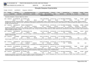 76.105.543/0001-35             PREFEITURA MUNICIPAL DE SÃO JOSÉ DOS PINHAIS

        RUA PASSOS DE OLIVEIRA 1101                                      83030-720                (041) 3381-6800

                                                                              Situação Despesa Orçamentária
Emissão: 01/01/2010       até 28/05/2010      Situação em: 28/05/2010

 Nr.     Emissão       CPF/CNPJ                    Nome/Razão Social Credor              Funcional Programática       Elemento          Fonte          Descrição Fonte           Modalidade        Licitação Contrato
             Empenhado      Estornado           Valor Empenho    Liquidado             Estornado      Valor Liquidado      Pago                 Estornado       Valor Pago        Á Liquidar            Á Pagar
                                                                                           Histórico detalhado do Empenho

  Vencimento: 26/03/2010 - Protocolo 13852/10 de 12/03/10.

 2916   18/03/2010     81102709000108 NC TURISMO LTDA                                  13.001.15.452.0009.20     3.3.90.33.01.00 0.1.00 RECURSOS ORDINÁRIOS                   Pregão        61/2009    92/2009
                      363,04          0,00            363,04            363,04               0,00           363,04            363,04              0,00            363,04              0,00             0,00
  Aquisição do(s) produto(s): PASSAGEM AEREA, Referente a registro de preços 61/2009(Pregão) Contrato: 92/2009 -Referente a registro de preços 61/2009(Pregão) Contrato: 92/2009 ,referente emissão de
  passagens para o SR Vilson Marques da Silva, representante da associação dos deficientes físicos de São José dos Pinhais, para que o mesmo participe da 4ª conferencia estadual das cidades em Foz do Iguaçu,
  nos dias 7,8 e 9 de Abril de 2010
 2917   18/03/2010     3244238000150       TRANSIL TRANSPORTES E                          15.001.26.782.0011.20      3.3.90.39.21.00 0.1.00 RECURSOS ORDINÁRIOS                 Concorrência       24/2006 273/2006
                 211.185,90              0,00        211.185,90       105.592,95                0,00       105.592,95          70.395,30                0,00       70.395,30         105.592,95        140.790,60
  Aquisição do(s) produto(s): LIMPEZA DE VALA, Referente a licitação nr. 24/2006(Concorrência) Contrato nr. 273/2006(Prestação de Serviços) Aditivo nr. 68(12/03/2010). Motivo: O Presente termo aditivo tem por
  objeto a renovação do contrato n.273/06, por mais 06 meses (prozo e valor).. Serviços de limpeza de valetas, abertura de valetas, retirada de tubos, assentamento de tubos, reaterro de valetas, carga e transporte de
  material excedente das valetas (8 LOTES).
 2918    18/03/2010      8457638000168  R & C PRODUCOES LTDA                          11.001.27.812.0007.20       3.3.90.39.23.00 0.1.00 RECURSOS ORDINÁRIOS               Processo         21/2010    79/2010
                    11.600,00          0,00      11.600,00            11.600,00             0,00         11.600,00          11.600,00             0,00        11.600,00              0,00             0,00
  Aquisição do(s) produto(s): SHOW MUSICAL, Referente a licitação nr. 21/2010(Processo Inexigibilidade) Contrato nr. 79/2010(Prestação de Serviços) Contratação de empresa para realização de apresentações
  artisticas na festa da cidade.
 2919   22/03/2010      3233629664   SANDRO BENEDITO SANTOS LIMA           06.001.04.123.0002.20    3.3.90.93.02.00 0.1.00 RECURSOS ORDINÁRIOS
                    537,96          0,00        537,96         537,96           0,00           537,96            537,96        0,00       537,96     0,00            0,00
  Outros Encargos: RESTITUICAO, -RESTITUICAO NO VALOR DE R$ 537,96 PAGO EM NOME DE SANDRO BENEDITO SANTOS DE LIMA PROTOCOLO Nº 10154/2010 CPF 032.336.296-64 RG 117920808MG.


 2920   22/03/2010      4368898000106   COPEL DISTRIBUICAO S.A                      05.001.04.122.0002.20      3.3.90.39.43.20 0.1.00 RECURSOS ORDINÁRIOS
                  29.529,45            0,00      29.529,45       29.529,45               0,00        29.529,45           29.529,45        0,00     29.529,45                                0,00              0,00
  Prestação do(s) serviço(s): FATURA DE ENERGIA ELETRICA, -A solicitação se faz necessária para manter as atividades das Secretarias

 2921   22/03/2010    81102709000108 NC TURISMO LTDA                                     15.001.26.782.0011.20    3.3.90.33.01.00 0.1.00 RECURSOS ORDINÁRIOS              Pregão         61/2009    92/2009
                     373,04              0,00             373,04           373,04             0,00           373,04             373,04        0,00            373,04               0,00             0,00
  Aquisição do(s) produto(s): PASSAGEM AEREA, Referente a registro de preços 61/2009(Pregão) Contrato: 92/2009 -passagem aérea (ida e volta) para o Diretor Geral da Secretaria de Viação e Obras Públicas -
  Marcus Vinicius Senegaglia Jorge para partircipar da 4ª Conferência Estadual das Cidades em Foz do Iguaçu de 06 a 10 de abril de 2010.
 2922   22/03/2010    81102709000108 NC TURISMO LTDA                                      15.001.26.782.0011.20    3.3.90.39.80.00 0.1.00 RECURSOS ORDINÁRIOS           Pregão          61/2009    92/2009
                     618,00            0,00           618,00              618,00               0,00           618,00            618,00        0,00           618,00              0,00              0,00
  Aquisição do(s) produto(s): HOSPEDAGEM, Referente a registro de preços 61/2009(Pregão) Contrato: 92/2009 -hospedagem para o Diretor Geral da Secretaria de Viação e Obras Públicas, por ocasião da 4ª
  Conferência Estadual das Cidades em Foz do Iguaçu (4 diárias) nos dias 6 a 10 de abril de 2010.




                                                                                                                                                                                           Página 345 de 768
 