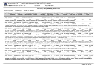 76.105.543/0001-35              PREFEITURA MUNICIPAL DE SÃO JOSÉ DOS PINHAIS

        RUA PASSOS DE OLIVEIRA 1101                                       83030-720                (041) 3381-6800

                                                                               Situação Despesa Orçamentária
Emissão: 01/01/2010       até 28/05/2010       Situação em: 28/05/2010

 Nr.     Emissão       CPF/CNPJ                     Nome/Razão Social Credor              Funcional Programática       Elemento           Fonte          Descrição Fonte           Modalidade        Licitação Contrato
             Empenhado      Estornado            Valor Empenho    Liquidado             Estornado      Valor Liquidado      Pago                  Estornado       Valor Pago        Á Liquidar            Á Pagar
                                                                                            Histórico detalhado do Empenho

 2923   22/03/2010           96601       BANCO DO BRASIL S/A                        20.002.06.181.0014.20    3.3.90.39.81.00 0.1.08 Repasse DETRAN/PMSJP-
                      34,50             0,00         34,50            34,50              0,00            34,50             34,50          0,00            34,50                               0,00              0,00
  Prestação do(s) serviço(s): TARIFA BANCARIA, -Pagamento necessario para continuidade do serviço, bem como, em atenção ao memo 026/2010 SEMFI/Contabilidade.

 2924   22/03/2010      79123139000182 CONSTRUCEL CONSTR.DE OBRAS                            10.001.08.244.0006.20    3.3.90.39.16.00 0.1.00 RECURSOS ORDINÁRIOS
                     3.590,00               0,00         3.590,00           3.590,00              0,00         3.590,00          3.590,00        0,00         3.590,00                0,00              0,00
  Prestação do(s) serviço(s): INSTALACAO ELETRICA, -Execução de serviços de Engenharia Elétrica, em caráter emergêncial no CRAS Cyro Pellizzari II que inclui instalações, substituições e revisões, cujo a
  estrutura elétrica esta totalmente danificada impossibilitando as atividades socio-educativas da unidade.
 2925   22/03/2010    81102709000108 NC TURISMO LTDA                                12.001.16.482.0008.20    3.3.90.33.01.00 0.1.00 RECURSOS ORDINÁRIOS        Pregão       61/2009  92/2009
                     373,04           0,00         373,04             373,04             0,00           373,04            373,04        0,00        373,04            0,00           0,00
  Aquisição do(s) produto(s): PASSAGEM AEREA, Referente a registro de preços 61/2009(Pregão) Contrato: 92/2009 -PASSAGEM AEREA DE IDA E VOLTA - CURITIBA - FOZ DO IGUAÇU - CURITIBA PARA O
  DIRETOR DA SEMHA SR. HELIO ANTONIO CANTON QUE ESTARA PARTICIPANDO DA QUARTA CONFERENCIA ESTADUAL DAS CIDADES QUE OCORRERA NOS DIAS 07 A 09 DE ABRIL DE 2010
 2926   22/03/2010    81102709000108 NC TURISMO LTDA                                 12.001.16.482.0008.20    3.3.90.39.80.00 0.1.00 RECURSOS ORDINÁRIOS   Pregão      61/2009  92/2009
                     618,00           0,00          618,00             618,00             0,00           618,00            618,00        0,00       618,00        0,00         0,00
  Aquisição do(s) produto(s): HOSPEDAGEM, Referente a registro de preços 61/2009(Pregão) Contrato: 92/2009 -REFERENTE A 04 HOSPEDAGEM PARA O DIRETOR DA SEMHA SR. HELIO ANTONIO CANTON
  QUE ESTARA PARTICIPANDO DA QUARTA CONFERENCIA ESTADUAL DAS CIDADES QUE OCORRERA NOS DIAS 07 A 10 DE ABRIL DE 2010
 2927   22/03/2010     85079200000134 PARCOMED PR COM DE PROD                              07.006.10.302.0003.20     3.3.90.30.36.00 0.1.00 RECURSOS ORDINÁRIOS
                     345,60                0,00            345,60           345,60               0,00           345,60            345,60               0,00             345,60               0,00               0,00
  Aquisição do(s) produto(s): CERA OSSEA, -Materiais hospitalar necessário para o uso em cirurgias para o Hospital São José dos Pinhais. Informamos que está sendo providenciado a compra destes itens através
  de regular processo licitatório, mas não será concluido em tempo hábil, portanto esta compra é para atender a demanda até o referido processo licitatório estar concluído,sendo que a falta destes itens inviabiliza os
  serviços prestados pelo hospital e comprometem o tratamento do paciente internado trazendo prejuízos e agravos a saúde do mesmo.
 2928   22/03/2010     5162908000115   MARTINELLI & COELHO LTDA             05.001.04.122.0002.20      3.3.90.39.99.99 0.1.00 RECURSOS ORDINÁRIOS                                    Pregão          59/2009    91/2009
                       9,80           0,00           9,80       9,80              0,00              9,80              9,80            0,00              9,80                                  0,00              0,00
  Aquisição do(s) produto(s): CONSERTO E/OU MANUTENCAO DE CARIMBO, Referente a registro de preços 59/2009(Pregão) Contrato: 91/2009 -Corrigir nome de servidora.

 2929   22/03/2010    76652122000124 LABORAN ANALISES CLINICAS                       07.006.10.302.0003.20     3.3.90.39.50.00 0.1.00 RECURSOS ORDINÁRIOS                 Concorrência     1/2009    178/2009
                  40.425,19            0,00       40.425,19          40.363,59             0,00        40.363,59         40.363,59              0,00         40.363,59             61,60            61,60
  Aquisição do(s) produto(s): EXAME MEDICO , Referente a registro de preços 1/2009(Concorrência) Contrato: 178/2009 - Aditivo : 23-Exames laboratoriais necessários ao atendimento dos pacientes do Hospital
  São José
 2930   22/03/2010     9277926000101     SRS SANTOS & CIA LTDA                           17.001.22.661.0013.10    4.4.90.52.12.00 0.1.00 RECURSOS ORDINÁRIOS           Pregão         223/2009 78/2010
                   1.248,90            0,00           1.248,90          1.248,90              0,00         1.248,90              0,00              0,00       0,00              0,00         1.248,90
  Aquisição do(s) produto(s): REFRIGERADOR , FRIGOBAR, Referente a registro de preços 223/2009(Pregão) Contrato: 78/2010 -Não possuímos refrigerador na Sictur, somente um frigobar antigo que está com
  problemas. Para melhores condições de trabalho, conforto de nossos funcionários e para atender melhor nossos empresários visitantes, necessitamos dos bens.




                                                                                                                                                                                              Página 346 de 768
 