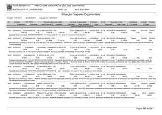 76.105.543/0001-35              PREFEITURA MUNICIPAL DE SÃO JOSÉ DOS PINHAIS

        RUA PASSOS DE OLIVEIRA 1101                                      83030-720                 (041) 3381-6800

                                                                               Situação Despesa Orçamentária
Emissão: 01/01/2010       até 28/05/2010       Situação em: 28/05/2010

 Nr.     Emissão       CPF/CNPJ                     Nome/Razão Social Credor              Funcional Programática       Elemento          Fonte          Descrição Fonte           Modalidade        Licitação Contrato
             Empenhado      Estornado            Valor Empenho    Liquidado             Estornado      Valor Liquidado      Pago                 Estornado       Valor Pago        Á Liquidar            Á Pagar
                                                                                            Histórico detalhado do Empenho

 2931   22/03/2010    10197752000148 LS CLIMATIZACOES LTDA                       17.001.22.661.0013.10     4.4.90.52.34.00 0.1.00 RECURSOS ORDINÁRIOS                               Pregão          223/2009     76/2010
                   1.500,00            0,00       1.500,00       1.500,00             0,00          1.500,00          1.500,00        0,00      1.500,00                                     0,00                0,00
  Aquisição do(s) produto(s): AR CONDICIONADO, <br>Adequações da nova sede do departamento do trabalho

 2932   22/03/2010    81709495000124 GRAFICA RADIAL LTDA                      20.001.06.122.0014.20      3.3.90.39.63.01 0.1.00 RECURSOS ORDINÁRIOS                 Pregão         20/2009     26/2009
                   2.518,60            0,00      2.518,60      2.518,60             0,00          2.518,60          2.518,60            0,00          2.518,60              0,00              0,00
  Aquisição do(s) produto(s): BLOCO, BLOCO DE BOLETIM DE OCORRENCIA , Referente a registro de preços 20/2009(Pregão) Contrato: 26/2009 -Material necessário para operacionalização das atividades da
  Guarda Municipal
 2933   22/03/2010       5148288620       CLAUDINEA FERNANDES DA SILVA DE     07.002.10.301.0003.20    3.1.90.11.01.01 0.1.49 Atenção Básica
                      12,30              0,00          12,30        12,30          0,00            12,30             12,30          0,00                                 12,30               0,00                0,00
  Rescisão Contratual ref. ao mês:03/2010 CPF:05148288620 Nome:CLAUDINEA FERNANDES DA SILVA DE MATES

 2934   22/03/2010      9148108000109      E. SIPPEL & CIA LTDA                             03.001.04.122.0002.20    3.3.90.39.48.01 0.1.00 RECURSOS ORDINÁRIOS
                     870,00              0,00             870,00             870,00               0,00          870,00            870,00                0,00            870,00               0,00               0,00
  Prestação do(s) serviço(s): TAXA DE INSCRICAO EM CURSOS, -Pagamento de inscrição de três servidores da Procuradoria Geral do Município no curso ""A gestão dos precatórios nos municípios a partir da
  emenda constitucional nº 82/2009"", o qual se realizará na cidade de Curitiba - Paraná, no dia 31 de março de 2010 no Hotel Deville Curitiba. Os servidores participantes são: Inger Kalben Silva, matrícula 6357;
  Cláudio Soccoloski, matrícula 11839 e Eloize Minatowicz Piska Claudino, matrícula 11681.
 2935   22/03/2010     1119789000167     ALCAS PAPELARIA LTDA                  13.001.15.452.0009.20       3.3.90.30.26.00 0.1.00 RECURSOS ORDINÁRIOS
                     250,00             0,00       250,00         250,00             0,00            250,00             250,00        0,00       250,00                                      0,00                0,00
  Aquisição do(s) produto(s): PILHA PARA MAQUINA FOTOGRAFICA , -para manutenção dos registros de serviços fiscais desta Divisão.

 2936   22/03/2010     1119789000167     ALCAS PAPELARIA LTDA                               13.001.15.452.0009.20        3.3.90.30.16.00 0.1.00 RECURSOS ORDINÁRIOS
                     340,00             0,00              340,00            340,00                0,00             340,00             340,00           0,00          340,00              0,00              0,00
  Aquisição do(s) produto(s): PASTA , -Material solicitado para fins de organização individual, por fiscal, tendo em vista que os mesmos necessitam acompanhar as situações com regularidade, otimizando, assim, todo
  o andamento dos trabalhos da Divisão.
 2937   22/03/2010     7122148000148    CAPRI EVENTOS LTDA                                17.001.22.661.0013.20    3.3.90.39.41.00 0.1.00 RECURSOS ORDINÁRIOS              Pregão        125/2009 199/2009
                     277,20            0,00            277,20               0,00               0,00             0,00              0,00          0,00               0,00          277,20           277,20
  Aquisição do(s) produto(s): REFEICÃO, Referente a registro de preços 125/2009(Pregão) Contrato: 199/2009 -Alimentação necessária aos funcionários que estarão trabalhando na organização do evento 3ª
  Caminhada na Natureza - Circuito Caminho do Vinho, a ser realizada no dia 25 de abril de 2010.
 2938   23/03/2010     1298240000187   FOGGIATTO LATARIA E PINTURA LTDA            20.001.06.122.0014.20    3.3.90.39.19.00 0.1.00 RECURSOS ORDINÁRIOS                  Pregão                       2/2010      93/2010
                   4.674,15           0,00       4.674,15         4.389,15              0,00         4.389,15          4.389,15              0,00          4.389,15            285,00                          285,00
  Aquisição do(s) produto(s): MANUTENCAO DE VEICULO, Referente a registro de preços 2/2010(Pregão) Contrato: 93/2010 -Serviço de insulfilme para os carros da guarda municipal




                                                                                                                                                                                             Página 347 de 768
 