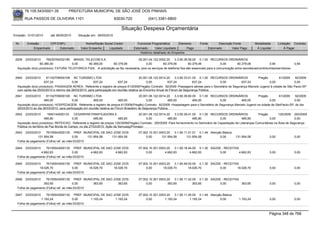 76.105.543/0001-35             PREFEITURA MUNICIPAL DE SÃO JOSÉ DOS PINHAIS

        RUA PASSOS DE OLIVEIRA 1101                                    83030-720                (041) 3381-6800

                                                                            Situação Despesa Orçamentária
Emissão: 01/01/2010      até 28/05/2010      Situação em: 28/05/2010

 Nr.     Emissão       CPF/CNPJ                   Nome/Razão Social Credor             Funcional Programática       Elemento         Fonte          Descrição Fonte          Modalidade       Licitação Contrato
             Empenhado      Estornado          Valor Empenho    Liquidado            Estornado      Valor Liquidado      Pago                Estornado       Valor Pago       Á Liquidar           Á Pagar
                                                                                         Histórico detalhado do Empenho

 2939   23/03/2010    76535764032185 BRASIL TELECOM S.A                              05.001.04.122.0002.20       3.3.90.39.58.00 0.1.00 RECURSOS ORDINÁRIOS
                  60.380,00            0,00      60.380,00         60.379,06               0,00         60.379,06           60.379,06              0,00       60.379,06                 0,94              0,94
  Aquisição do(s) produto(s): FATURA TELEFONICA FIXA, -A solicitação se faz necessária, pois os serviços de telefonia fixa são essenciais para a comunicação entre secretarias/contribuintes/servidores


 2940   23/03/2010    81102709000108 NC TURISMO LTDA                                       20.001.06.122.0014.20    3.3.90.33.01.00 0.1.00 RECURSOS ORDINÁRIOS         Pregão        61/2009    92/2009
                     637,24              0,00           637,24             637,24               0,00           637,24            637,24        0,00        637,24             0,00             0,00
  Aquisição do(s) produto(s): PASSAGEM AEREA, Referente a registro de preços 61/2009(Pregão) Contrato: 92/2009 -Passagens aéreas para o Secretário de Segurança Marcelo Jugend à cidade de São Paulo-SP
  com saída dia 25/03/2010 e retorno dia 26/03/2010, para participação em reunião relativa ao Encontro Anual do Fórum de Segurança Pública.
 2941   23/03/2010    81102709000108 NC TURISMO LTDA                                       20.001.06.122.0014.20    3.3.90.39.80.00 0.1.00 RECURSOS ORDINÁRIOS        Pregão        61/2009    92/2009
                     465,00              0,00           465,00             465,00               0,00           465,00            465,00        0,00       465,00              0,00            0,00
  Aquisição do(s) produto(s): HOSPEDAGEM, Referente a registro de preços 61/2009(Pregão) Contrato: 92/2009 -Hospedagem para o Secretário de Segurança Marcelo Jugend na cidade de SãoPaulo-SP, do dia
  25/03/2010 ao dia 26/03/2010, para participação em reunião relativa ao Fórum Brasileiro de Segurança Pública.
 2942   23/03/2010       1693144000133     CESARPAN PANIFICADORA E                     20.001.06.122.0014.20    3.3.90.39.41.00 0.1.00 RECURSOS ORDINÁRIOS               Pregão         125/2009 200/2009
                       485,80             0,00           485,80           485,80            0,00           485,80            485,80            0,00           485,80              0,00             0,00
  Aquisição do(s) produto(s): REFEICAO, Referente a registro de preços 125/2009(Pregão) Contrato: 200/2009 -Para fornecimento no Seminário de Capacitação de Lideranças Comunitárias na Área de Segurança
  Pública no território de Paz Borda do Campo, no dia 27/03/2010. Ação da Semuseg/Pronasci
 2943  23/03/2010    76105543000135 PREF. MUNICIPAL DE SAO JOSE DOS                      07.002.10.301.0003.20    3.1.90.11.01.01 0.1.49 Atenção Básica
               131.954,58               0,00     131.954,58 131.954,58                        0,00       131.954,58       131.954,58           0,00            131.954,58              0,00               0,00
  Folha de pagamento (Folha) ref. ao mês:03/2010

 2944   23/03/2010   76105543000135 PREF. MUNICIPAL DE SAO JOSE DOS                      07.002.10.301.0003.20    3.1.90.16.44.00 0.1.30 SAÚDE - RECEITAS
                 4.662,83               0,00     4.662,83   4.662,83                          0,00         4.662,83          4.662,83         0,00        4.662,83                     0,00               0,00
  Folha de pagamento (Folha) ref. ao mês:03/2010

 2945  23/03/2010    76105543000135 PREF. MUNICIPAL DE SAO JOSE DOS                      07.002.10.301.0003.20    3.1.90.49.00.00 0.1.30 SAÚDE - RECEITAS
                18.026,70               0,00     18.026,70 18.026,70                          0,00        18.026,70         18.026,70         0,00      18.026,70                      0,00               0,00
  Folha de pagamento (Folha) ref. ao mês:03/2010

 2946   23/03/2010   76105543000135 PREF. MUNICIPAL DE SAO JOSE DOS                      07.002.10.301.0003.20    3.1.90.11.42.00 0.1.30 SAÚDE - RECEITAS
                   363,65               0,00     363,65      363,65                           0,00           363,65            363,65         0,00        363,65                       0,00               0,00
  Folha de pagamento (Folha) ref. ao mês:03/2010

 2947   23/03/2010   76105543000135 PREF. MUNICIPAL DE SAO JOSE DOS                      07.002.10.301.0003.20    3.1.90.11.45.00 0.1.49 Atenção Básica
                 1.193,24               0,00     1.193,24   1.193,24                          0,00         1.193,24          1.193,24          0,00              1.193,24              0,00               0,00
  Folha de pagamento (Folha) ref. ao mês:03/2010


                                                                                                                                                                                       Página 348 de 768
 