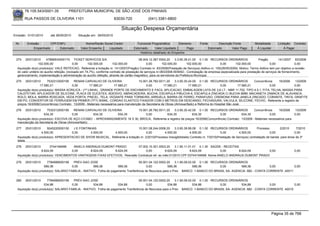 76.105.543/0001-35             PREFEITURA MUNICIPAL DE SÃO JOSÉ DOS PINHAIS

       RUA PASSOS DE OLIVEIRA 1101                                     83030-720               (041) 3381-6800

                                                                            Situação Despesa Orçamentária
Emissão: 01/01/2010      até 28/05/2010      Situação em: 28/05/2010

 Nr.    Emissão       CPF/CNPJ                    Nome/Razão Social Credor             Funcional Programática       Elemento        Fonte          Descrição Fonte          Modalidade       Licitação Contrato
            Empenhado      Estornado           Valor Empenho    Liquidado            Estornado      Valor Liquidado      Pago               Estornado       Valor Pago       Á Liquidar           Á Pagar
                                                                                         Histórico detalhado do Empenho

 274    25/01/2010      47866934000174 TICKET SERVICOS S/A                                  08.004.12.367.0004.20     3.3.90.39.41.00 0.1.00 RECURSOS ORDINÁRIOS               Pregão        141/2007 83/2008
                  102.000,00                  0,00      102.000,00       102.000,00              0,00        102.000,00       102.000,00           0,00        102.000,00              0,00               0,00
  Aquisição do(s) produto(s): VALE REFEICAO, Referente a licitação nr. 141/2007(Pregão) Contrato nr. 83/2008(Prestação de Serviços) Aditivo nr. 150(28/05/2009). Motivo: Termo Aditivo tem por objetivo a revisão
  do valor unitário do auxílio refeição, (revisado em 74,7%), confórme contrato de prestação de serviços nr.083/2008-SEMAD.. Contratação de empresa especializada para prestação de serviços de fornecimento,
  gerenciamento, implementação e administração do auxílio refeição, através de cartão magnético, para os servidores da Prefeitura Municipal.
 275    25/01/2010     7532312000195     RENAN CARVALHO DE OLIVEIRA                    15.001.26.782.0011.20    3.3.90.30.24.00 0.1.00 RECURSOS ORDINÁRIOS            Concorrência   16/2008 13/2009
                  17.580,21             0,00        17.580,21         17.580,21             0,00        17.580,21         17.580,21            0,00         17.580,21           0,00         0,00
  Aquisição do(s) produto(s): MASSA ACRILICA - (1ª LINHA) , GRANDE PORTE DE ENCHIMENTO E FACIL APLICACAO, EMBALAGEM LATA DE 3,6 LT - NBR 11.702, TIPO 4.5.1, FITA, TELHA, MASSA PARA
  CALEFETAR, APLICADOR DE SILICONE, PLACA DE EUCATEX, ADESIVO, ABRACADEIRA, BUCHA, ESCAPULA P/BUCHA 6, ESCAPULA ZINCADA C/ BUCHA 8MM, MACANETA ZAMACK DE ALAVANCA,
  ROLO, MOLA, BARRA ROSCADA, VEDA PORTA, PINCEL, TELA, VEDANTE PARA TORNEIRA, ARRUELA, BARRA DE FERRO, PARAFUSO, CREMONA PARA JANELA ZINCADO, CORANTE, TINTA, GRAFITE
  EM PO, CONVERTOR DE FERRUGEM EM PRIMER (TF7) 500ML, CORDAO ELASTICO FIXADOR COM 2 METROS EM DESCANSO, FECHADURA, VALVULA, SILICONE, FECHO, Referente a registro de
  preços 16/2008(Concorrência) Contrato: 13/2009 - Materiais necessários para manutenção da Secretaria de Obras (Almoxarifado) e Reforma do Hospital São José.
 276   25/01/2010      7532312000195    RENAN CARVALHO DE OLIVEIRA          15.001.26.782.0011.20    3.3.90.30.42.00 0.1.00 RECURSOS ORDINÁRIOS              Concorrência      16/2008   13/2009
                     634,35            0,00         634,35      634,35           0,00           634,35            634,35            0,00            634,35               0,00            0,00
  Aquisição do(s) produto(s): ESCOVA DE AÇO C/CABO - APROXIMADAMENTE 18 X 30, BROCA, Referente a registro de preços 16/2008(Concorrência) Contrato: 13/2009 - Materiais necessários para
  manutenção da Secretaria de Obras (Almoxarifado).
 277   25/01/2010      9245220000150   J E FONTINHAS                            10.001.08.244.0006.20     3.3.90.39.99.08 0.1.00 RECURSOS ORDINÁRIOS                   Processo        2/2010    7/2010
                   4.500,00           0,00       4.500,00     4.500,00                 0,00        4.500,00            4.500,00              0,00         4.500,00              0,00            0,00
  Aquisição do(s) produto(s): APRESENTACAO DE SHOW MUSICAL, Referente a licitação nr. 2/2010(Processo Inexigibilidade) Contrato nr. 7/2010(Prestação de Serviços) contratação de banda para show da 3º
  idade.
 278   25/01/2010        3744194698     ANIELO ANDRAUS DUMONT PRADO          07.002.10.301.0003.20      3.1.90.11.01.01 0.1.30 SAÚDE - RECEITAS
                   8.624,09            0,00      8.624,09      8.624,09           0,00           8.624,09          8.624,09         0,00        8.624,09    0,00                                        0,00
  Aquisição do(s) produto(s): VENCIMENTOS VANTAGENS FIXAS EFETIVOS, Rescisão Contratual ref. ao mês:01/2010 CPF:03744194698 Nome:ANIELO ANDRAUS DUMONT PRADO

 279   25/01/2010      7784999000156     PREV-SAO JOSE                              05.001.04.122.0002.20    3.1.90.09.02.00 0.1.00 RECURSOS ORDINÁRIOS
                     589,36             0,00          589,36          589,36              0,00          589,36            589,36        0,00       589,36            0,00          0,00
  Aquisição do(s) produto(s): SALARIO FAMILIA - INATIVO, Folha de pagamento Tranferência de Recursos para o Prev BANCO :1-BANCO DO BRASIL SA- AGENCIA :982 - CONTA CORRENTE :40011


 280   25/01/2010      7784999000156     PREV-SAO JOSE                              05.001.04.122.0002.20    3.1.90.09.02.00 0.1.00 RECURSOS ORDINÁRIOS
                     534,88             0,00          534,88          534,88              0,00          534,88            534,88        0,00       534,88            0,00          0,00
  Aquisição do(s) produto(s): SALARIO FAMILIA - INATIVO, Folha de pagamento Tranferência de Recursos para o Prev BANCO :1-BANCO DO BRASIL SA- AGENCIA :982 - CONTA CORRENTE :40010




                                                                                                                                                                                          Página 35 de 768
 