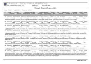 76.105.543/0001-35             PREFEITURA MUNICIPAL DE SÃO JOSÉ DOS PINHAIS

       RUA PASSOS DE OLIVEIRA 1101                                     83030-720               (041) 3381-6800

                                                                            Situação Despesa Orçamentária
Emissão: 01/01/2010      até 28/05/2010      Situação em: 28/05/2010

 Nr.    Emissão       CPF/CNPJ                    Nome/Razão Social Credor             Funcional Programática       Elemento        Fonte          Descrição Fonte          Modalidade       Licitação Contrato
            Empenhado      Estornado           Valor Empenho    Liquidado            Estornado      Valor Liquidado      Pago               Estornado       Valor Pago       Á Liquidar           Á Pagar
                                                                                         Histórico detalhado do Empenho

 281    25/01/2010    76501907000368 BERKO AUTO PECAS & SERVICOS LTDA                08.002.12.361.0004.20    3.3.90.30.39.00 0.1.10 10% SOBRE               Pregão      127/2009 242/2009
                  10.000,00            0,00      10.000,00           9.976,32             0,00         9.976,32          9.976,32         0,00    9.976,32         23,68          23,68
  Aquisição do(s) produto(s): PECA PARA VEICULO, Referente a registro de preços 127/2009(Pregão) Contrato: 242/2009 - PARA A MANUTENÇÃO DOS VEÍCULOS LEVES DA SEMED.

 282   25/01/2010     76501907000368 BERKO AUTO PECAS & SERVICOS LTDA              08.001.12.122.0004.20    3.3.90.39.19.00 0.1.10 25% SOBRE DEMAIS         Pregão      127/2009 242/2009
                   4.000,00           0,00       4.000,00         2.510,86              0,00         2.510,86          2.123,26         0,00      2.123,26     1.489,14        1.876,74
  Aquisição do(s) produto(s): MANUTENCAO DE VEICULO, Referente a registro de preços 127/2009(Pregão) Contrato: 242/2009 - PARA A MANUTENÇÃO DOS VEÍCULOS LEVES DA SEMED.

 283   25/01/2010      76535764032185 BRASIL TELECOM S.A                     08.002.12.361.0004.20    3.3.90.39.58.00 0.1.10 25% SOBRE DEMAIS
                   9.359,30            0,00       9.359,30      9.359,30          0,00         9.359,30          9.359,30         0,00      9.359,30 0,00         0,00
  Prestação do(s) serviço(s): FATURA TELEFONICA FIXA, - PAGAMENTO DE FATURA DE TELEFONIA FIXA DA ESCOLA MUNICIPAL ALEXANDRE LEON BORDES DE CARVALHO, REFERENTE AO MES DE
  JANEIRO DE 2010.
 284    25/01/2010     76535764032185 BRASIL TELECOM S.A                     08.001.12.122.0004.20    3.3.90.39.58.00 0.1.10 25% SOBRE DEMAIS
                  14.442,99            0,00      14.442,99     28.885,98     14.442,99        14.442,99         14.442,99         0,00     14.442,99   0,00         0,00
  Prestação do(s) serviço(s): FATURA TELEFONICA FIXA, - PAGAMENTO DE FATURA DE TELEFONIA FIXA DA UNIDADE ADMINISTRATIVA DA SECRETARIA MUNICIPAL DE EDUCAÇÃO, REFERENTE AO
  MES DE JANEIRO DE 2010.
 285   25/01/2010       4368898000106   COPEL DISTRIBUICAO S.A              08.004.12.367.0004.20    3.3.90.39.43.20 0.1.00 RECURSOS ORDINÁRIOS
                     829,15            0,00        829,15        829,15          0,00           829,15            829,15        0,00       829,15     0,00         0,00
  Prestação do(s) serviço(s): FATURA DE ENERGIA ELETRICA, - PAGAMENTO DE FATURA DE ENERGIA ELÉTRICA DAS UNIDADES DE EDUCAÇÃO ESPECIAL DO MUNICÍPIO, REFERENTE AO MÊSDE
  JANEIRO DE 2010.
 286    25/01/2010      4368898000106   COPEL DISTRIBUICAO S.A              08.002.12.361.0004.20    3.3.90.39.43.20 0.1.00 RECURSOS ORDINÁRIOS
                  46.316,66            0,00      46.316,66     46.316,66         0,00        46.316,66         46.316,66        0,00     46.316,66    0,00                                              0,00
  Prestação do(s) serviço(s): FATURA DE ENERGIA ELETRICA, - PAGAMENTO DE GATURA DE ENERGIA ELÉTRICA DAS ESCOLAS MUNICIPAIS, REFERENTE AO MES DE JANEIRO DE 2010.

 287    25/01/2010      4368898000106   COPEL DISTRIBUICAO S.A              08.003.12.365.0004.20    3.3.90.39.43.20 0.1.00 RECURSOS ORDINÁRIOS
                  12.210,37            0,00      12.210,37     12.210,37         0,00        12.210,37         12.210,37        0,00     12.210,37    0,00          0,00
  Prestação do(s) serviço(s): FATURA DE ENERGIA ELETRICA, - PAGAMENTO DE FATURA DE ENERGIA ELÉTRICA DAS UNIDADES DE EDUCAÇÃO INFANTIL MUNICIPAIS, REFERENTE AO MES DE
  JANEIRO DE 2010.
 288    25/01/2010      47866934000174 TICKET SERVICOS S/A                                  05.001.04.122.0002.20     3.3.90.39.41.00 0.1.00 RECURSOS ORDINÁRIOS               Pregão        141/2007 83/2008
                  811.323,69                  0,00      811.323,69       579.459,03              0,00        579.459,03       303.159,26           0,00        303.159,26       231.864,66         508.164,43
  Aquisição do(s) produto(s): VALE REFEICAO, Referente a licitação nr. 141/2007(Pregão) Contrato nr. 83/2008(Prestação de Serviços) Aditivo nr. 150(28/05/2009). Motivo: Termo Aditivo tem por objetivo a revisão
  do valor unitário do auxílio refeição, (revisado em 74,7%), confórme contrato de prestação de serviços nr.083/2008-SEMAD.. Contratação de empresa especializada para prestação de serviços de fornecimento,
  gerenciamento, implementação e administração do auxílio refeição, através de cartão magnético, para os servidores da Prefeitura Municipal.




                                                                                                                                                                                          Página 36 de 768
 