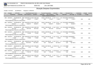 76.105.543/0001-35         PREFEITURA MUNICIPAL DE SÃO JOSÉ DOS PINHAIS

        RUA PASSOS DE OLIVEIRA 1101                               83030-720            (041) 3381-6800

                                                                     Situação Despesa Orçamentária
Emissão: 01/01/2010    até 28/05/2010   Situação em: 28/05/2010

 Nr.     Emissão       CPF/CNPJ             Nome/Razão Social Credor            Funcional Programática       Elemento    Fonte          Descrição Fonte         Modalidade      Licitação Contrato
             Empenhado      Estornado    Valor Empenho    Liquidado           Estornado      Valor Liquidado      Pago           Estornado       Valor Pago      Á Liquidar          Á Pagar
                                                                                  Histórico detalhado do Empenho

 3092   23/03/2010   76105543000135 PREF. MUNICIPAL DE SAO JOSE DOS              08.003.12.365.0004.20    3.1.90.11.31.01 0.1.00 RECURSOS ORDINÁRIOS
                 4.163,77               0,00     4.163,77   4.163,77                  0,00         4.163,77          4.163,77        0,00      4.163,77                  0,00             0,00
  Folha de pagamento (Folha) ref. ao mês:03/2010

 3093  23/03/2010    76105543000135 PREF. MUNICIPAL DE SAO JOSE DOS              08.003.12.365.0004.20    3.1.90.11.37.00 0.1.00 RECURSOS ORDINÁRIOS
                60.829,74               0,00     60.829,74 60.829,74                  0,00        60.829,74         60.829,74        0,00     60.829,74                  0,00             0,00
  Folha de pagamento (Folha) ref. ao mês:03/2010

 3094  23/03/2010    76105543000135 PREF. MUNICIPAL DE SAO JOSE DOS              08.003.12.365.0004.20    3.1.90.11.33.02 0.1.00 RECURSOS ORDINÁRIOS
                26.312,28               0,00     26.312,28 26.312,28                  0,00        26.312,28         26.312,28        0,00     26.312,28                  0,00             0,00
  Folha de pagamento (Folha) ref. ao mês:03/2010

 3095   23/03/2010   76105543000135 PREF. MUNICIPAL DE SAO JOSE DOS              08.003.12.365.0004.20    3.1.90.11.43.00 0.1.00 RECURSOS ORDINÁRIOS
                 1.218,46               0,00     1.218,46   1.218,46                  0,00         1.218,46          1.218,46        0,00      1.218,46                  0,00             0,00
  Folha de pagamento (Folha) ref. ao mês:03/2010

 3096   23/03/2010   76105543000135 PREF. MUNICIPAL DE SAO JOSE DOS              08.003.12.365.0004.20    3.1.90.11.07.00 0.1.00 RECURSOS ORDINÁRIOS
                 1.109,88               0,00     1.109,88   1.109,88                  0,00         1.109,88          1.109,88        0,00      1.109,88                  0,00             0,00
  Folha de pagamento (Folha) ref. ao mês:03/2010

 3097  23/03/2010    76105543000135 PREF. MUNICIPAL DE SAO JOSE DOS              08.004.12.367.0004.20    3.1.90.11.01.01 0.1.10 25% SOBRE DEMAIS
               432.128,70               0,00     432.128,70 432.128,70                0,00       432.128,70       432.128,70          0,00    432.128,70                 0,00             0,00
  Folha de pagamento (Folha) ref. ao mês:03/2010

 3098   23/03/2010   76105543000135 PREF. MUNICIPAL DE SAO JOSE DOS              08.004.12.367.0004.20    3.1.90.09.01.00 0.1.10 10% SOBRE
                    57,57               0,00     57,57        57,57                   0,00            57,57             57,57         0,00              57,57            0,00             0,00
  Folha de pagamento (Folha) ref. ao mês:03/2010

 3099  23/03/2010    76105543000135 PREF. MUNICIPAL DE SAO JOSE DOS              08.004.12.367.0004.20    3.1.90.49.00.00 0.1.10 10% SOBRE
                17.401,00               0,00     17.401,00 17.401,00                  0,00        17.401,00         17.401,00         0,00          17.401,00            0,00             0,00
  Folha de pagamento (Folha) ref. ao mês:03/2010

 3100   23/03/2010   76105543000135 PREF. MUNICIPAL DE SAO JOSE DOS              08.004.12.367.0004.20    3.1.90.11.31.01 0.1.10 25% SOBRE DEMAIS
                 4.163,77               0,00     4.163,77   4.163,77                  0,00         4.163,77          4.163,77         0,00      4.163,77                 0,00             0,00
  Folha de pagamento (Folha) ref. ao mês:03/2010




                                                                                                                                                                         Página 365 de 768
 
