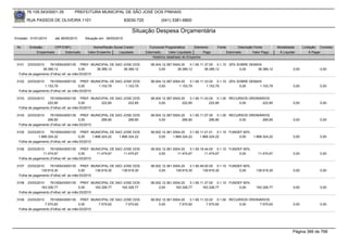 76.105.543/0001-35         PREFEITURA MUNICIPAL DE SÃO JOSÉ DOS PINHAIS

        RUA PASSOS DE OLIVEIRA 1101                                83030-720            (041) 3381-6800

                                                                      Situação Despesa Orçamentária
Emissão: 01/01/2010    até 28/05/2010    Situação em: 28/05/2010

 Nr.     Emissão       CPF/CNPJ               Nome/Razão Social Credor           Funcional Programática       Elemento    Fonte          Descrição Fonte         Modalidade      Licitação Contrato
             Empenhado      Estornado      Valor Empenho    Liquidado          Estornado      Valor Liquidado      Pago           Estornado       Valor Pago      Á Liquidar          Á Pagar
                                                                                   Histórico detalhado do Empenho

 3101  23/03/2010    76105543000135 PREF. MUNICIPAL DE SAO JOSE DOS               08.004.12.367.0004.20    3.1.90.11.37.00 0.1.10 25% SOBRE DEMAIS
                38.389,12               0,00     38.389,12 38.389,12                   0,00        38.389,12         38.389,12         0,00     38.389,12                 0,00             0,00
  Folha de pagamento (Folha) ref. ao mês:03/2010

 3102   23/03/2010   76105543000135 PREF. MUNICIPAL DE SAO JOSE DOS               08.004.12.367.0004.20    3.1.90.11.33.02 0.1.10 25% SOBRE DEMAIS
                 1.153,79               0,00     1.153,79   1.153,79                   0,00         1.153,79          1.153,79         0,00      1.153,79                 0,00             0,00
  Folha de pagamento (Folha) ref. ao mês:03/2010

 3103   23/03/2010   76105543000135 PREF. MUNICIPAL DE SAO JOSE DOS               08.004.12.367.0004.20    3.1.90.11.43.00 0.1.00 RECURSOS ORDINÁRIOS
                   222,85               0,00     222,85      222,85                    0,00           222,85            222,85        0,00       222,85                   0,00             0,00
  Folha de pagamento (Folha) ref. ao mês:03/2010

 3104   23/03/2010   76105543000135 PREF. MUNICIPAL DE SAO JOSE DOS               08.004.12.367.0004.20    3.1.90.11.07.00 0.1.00 RECURSOS ORDINÁRIOS
                   266,80               0,00     266,80      266,80                    0,00           266,80            266,80        0,00       266,80                   0,00             0,00
  Folha de pagamento (Folha) ref. ao mês:03/2010

 3105  23/03/2010    76105543000135 PREF. MUNICIPAL DE SAO JOSE DOS               08.002.12.361.0004.20    3.1.90.11.01.01 0.1.10 FUNDEF 60%
              1.868.324,22              0,00     1.868.324,22 1.868.324,22             0,00     1.868.324,22      1.868.324,22         0,00       1.868.324,22            0,00             0,00
  Folha de pagamento (Folha) ref. ao mês:03/2010

 3106  23/03/2010    76105543000135 PREF. MUNICIPAL DE SAO JOSE DOS               08.002.12.361.0004.20    3.1.90.16.44.00 0.1.10 FUNDEF 60%
                11.474,67               0,00     11.474,67 11.474,67                   0,00        11.474,67         11.474,67         0,00          11.474,67            0,00             0,00
  Folha de pagamento (Folha) ref. ao mês:03/2010

 3107  23/03/2010    76105543000135 PREF. MUNICIPAL DE SAO JOSE DOS               08.002.12.361.0004.20    3.1.90.49.00.00 0.1.10 FUNDEF 60%
               139.919,30               0,00     139.919,30 139.919,30                 0,00       139.919,30       139.919,30          0,00         139.919,30            0,00             0,00
  Folha de pagamento (Folha) ref. ao mês:03/2010

 3108  23/03/2010    76105543000135 PREF. MUNICIPAL DE SAO JOSE DOS               08.002.12.361.0004.20    3.1.90.11.37.00 0.1.10 FUNDEF 60%
               163.326,77               0,00     163.326,77 163.326,77                 0,00       163.326,77       163.326,77          0,00         163.326,77            0,00             0,00
  Folha de pagamento (Folha) ref. ao mês:03/2010

 3109   23/03/2010   76105543000135 PREF. MUNICIPAL DE SAO JOSE DOS               08.002.12.361.0004.20    3.1.90.11.33.02 0.1.00 RECURSOS ORDINÁRIOS
                 7.570,62               0,00     7.570,62   7.570,62                   0,00         7.570,62          7.570,62        0,00      7.570,62                  0,00             0,00
  Folha de pagamento (Folha) ref. ao mês:03/2010




                                                                                                                                                                          Página 366 de 768
 