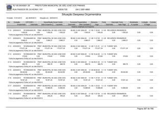 76.105.543/0001-35         PREFEITURA MUNICIPAL DE SÃO JOSÉ DOS PINHAIS

        RUA PASSOS DE OLIVEIRA 1101                               83030-720            (041) 3381-6800

                                                                     Situação Despesa Orçamentária
Emissão: 01/01/2010    até 28/05/2010   Situação em: 28/05/2010

 Nr.     Emissão       CPF/CNPJ             Nome/Razão Social Credor            Funcional Programática       Elemento    Fonte          Descrição Fonte         Modalidade      Licitação Contrato
             Empenhado      Estornado    Valor Empenho    Liquidado           Estornado      Valor Liquidado      Pago           Estornado       Valor Pago      Á Liquidar          Á Pagar
                                                                                  Histórico detalhado do Empenho

 3110   23/03/2010   76105543000135 PREF. MUNICIPAL DE SAO JOSE DOS              08.002.12.361.0004.20    3.1.90.11.43.00 0.1.00 RECURSOS ORDINÁRIOS
                 1.930,20               0,00     1.930,20   1.930,20                  0,00         1.930,20          1.930,20        0,00      1.930,20                  0,00             0,00
  Folha de pagamento (Folha) ref. ao mês:03/2010

 3111   23/03/2010   76105543000135 PREF. MUNICIPAL DE SAO JOSE DOS              08.002.12.361.0004.20    3.1.90.11.07.00 0.1.00 RECURSOS ORDINÁRIOS
                 3.969,37               0,00     3.969,37   3.969,37                  0,00         3.969,37          3.969,37        0,00      3.969,37                  0,00             0,00
  Folha de pagamento (Folha) ref. ao mês:03/2010

 3112  23/03/2010    76105543000135 PREF. MUNICIPAL DE SAO JOSE DOS              08.002.12.361.0004.20    3.1.90.11.01.01 0.1.10 FUNDEF 40%
               173.071,34               0,00     173.071,34 173.071,34                0,00       173.071,34       173.071,34          0,00         173.071,34            0,00             0,00
  Folha de pagamento (Folha) ref. ao mês:03/2010

 3113   23/03/2010   76105543000135 PREF. MUNICIPAL DE SAO JOSE DOS              08.002.12.361.0004.20    3.1.90.16.44.00 0.1.10 FUNDEF 60%
                   319,83               0,00     319,83      319,83                   0,00           319,83            319,83         0,00             319,83            0,00             0,00
  Folha de pagamento (Folha) ref. ao mês:03/2010

 3114   23/03/2010   76105543000135 PREF. MUNICIPAL DE SAO JOSE DOS              08.002.12.361.0004.20    3.1.90.09.01.00 0.1.10 FUNDEF 60%
                   890,79               0,00     890,79      890,79                   0,00           890,79            890,79         0,00             890,79            0,00             0,00
  Folha de pagamento (Folha) ref. ao mês:03/2010

 3115  23/03/2010    76105543000135 PREF. MUNICIPAL DE SAO JOSE DOS              08.002.12.361.0004.20    3.1.90.49.00.00 0.1.10 FUNDEF 40%
                28.422,80               0,00     28.422,80 28.422,80                  0,00        28.422,80         28.422,80         0,00          28.422,80            0,00             0,00
  Folha de pagamento (Folha) ref. ao mês:03/2010

 3116  23/03/2010    76105543000135 PREF. MUNICIPAL DE SAO JOSE DOS              08.002.12.361.0004.20    3.1.90.11.37.00 0.1.10 FUNDEF 40%
                19.301,24               0,00     19.301,24 19.301,24                  0,00        19.301,24         19.301,24         0,00          19.301,24            0,00             0,00
  Folha de pagamento (Folha) ref. ao mês:03/2010

 3117  23/03/2010    76105543000135 PREF. MUNICIPAL DE SAO JOSE DOS              08.002.12.361.0004.20    3.1.90.11.33.02 0.1.10 FUNDEF 40%
                10.869,95               0,00     10.869,95 10.869,95                  0,00        10.869,95         10.869,95         0,00          10.869,95            0,00             0,00
  Folha de pagamento (Folha) ref. ao mês:03/2010

 3118   23/03/2010   76105543000135 PREF. MUNICIPAL DE SAO JOSE DOS              08.002.12.361.0004.20    3.1.90.11.07.00 0.1.00 RECURSOS ORDINÁRIOS
                   255,24               0,00     255,24      255,24                   0,00           255,24            255,24        0,00       255,24                   0,00             0,00
  Folha de pagamento (Folha) ref. ao mês:03/2010




                                                                                                                                                                         Página 367 de 768
 