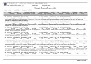 76.105.543/0001-35            PREFEITURA MUNICIPAL DE SÃO JOSÉ DOS PINHAIS

       RUA PASSOS DE OLIVEIRA 1101                                   83030-720             (041) 3381-6800

                                                                        Situação Despesa Orçamentária
Emissão: 01/01/2010     até 28/05/2010     Situação em: 28/05/2010

 Nr.    Emissão       CPF/CNPJ                  Nome/Razão Social Credor           Funcional Programática       Elemento      Fonte          Descrição Fonte        Modalidade       Licitação Contrato
            Empenhado      Estornado         Valor Empenho    Liquidado          Estornado      Valor Liquidado      Pago             Estornado       Valor Pago     Á Liquidar           Á Pagar
                                                                                     Histórico detalhado do Empenho

 289   25/01/2010     7784999000156   PREV-SAO JOSE                         05.001.04.122.0002.20       3.1.91.13.03.02 0.1.00 RECURSOS ORDINÁRIOS
                 12.866,24      12.866,24            0,00      0,00              0,00                0,00               0,00                0,00            0,00             0,00              0,00
  Outros Encargos: CONTRIBUIÇÕES PREVIDENCIÁRIAS RPPS-INATIVOS, - como a folha da gratificação natalina da prefeitura foi gerada e finalizada antes da do PREV São José, o valor deixou de ser
  empenhado uma vez que uma informação depende da outra.
 290   25/01/2010     7784999000156   PREV-SAO JOSE                      05.001.04.122.0002.20       3.1.91.13.03.03 0.1.00 RECURSOS ORDINÁRIOS
                  1.840,30       1.840,30            0,00     0,00             0,00               0,00                0,00               0,00              0,00            0,00               0,00
  Outros Encargos: CONTRIBUIÇÕES PREVIDENCIÁRIAS RPPS-PENSIONISTAS, - como a folha da gratificação natalina da prefeitura foi gerada e finalizada antes da do PREV São José, o valor deixou de ser
  empenhado uma vez que uma informação depende da outra.
 291    25/01/2010      7784999000156   PREV-SAO JOSE                       06.001.04.846.0002.20    3.1.91.92.13.01 0.1.00 RECURSOS ORDINÁRIOS
                222.447,45             0,00    222.447,45     222.447,45         0,00       222.447,45       222.447,45         0,00    222.447,45     0,00              0,00
  Prestação do(s) serviço(s): APORTES E AMORTIZACOES DO P A, - VALOR REFERENTE A 1º PARCELA (MÊS DE JANEIRO DE 2010) DO APORTE DO MUNICIPIO, CONFORME OFICIO 023/2010 - PREV-
  SÃO JOSÉ - PROTOCOLO: 3312/2010 - (INATIVOS).
 292    25/01/2010      7784999000156   PREV-SAO JOSE                       06.001.04.846.0002.20    3.1.91.92.13.01 0.1.00 RECURSOS ORDINÁRIOS
                  43.351,87            0,00     43.351,87       43.351,87        0,00        43.351,87         43.351,87        0,00     43.351,87     0,00              0,00
  Prestação do(s) serviço(s): APORTES E AMORTIZACOES DO P A, - VALOR REFERENTE A 1º PARCELA (MÊS DE JANEIRO DE 2010) DO APORTE DO MUNICIPIO, CONFORME OFICIO 023/2010 - PREV-
  SÃO JOSÉ - PROTOCOLO: 3312/2010 - (PENSIONISTAS).
 293   25/01/2010      7351389000169      UP INFORMATICA LTDA                         04.001.04.126.0002.20      3.3.90.30.17.00 0.1.00 RECURSOS ORDINÁRIOS
                     160,00              0,00             160,00          160,00            0,00           160,00             160,00          0,00     160,00                 0,00               0,00
  Aquisição do(s) produto(s): HD, - HD para sustituir em um notebook Vaio VGN-SZ340 de patrimônio n° 22654. Pois o HD do mesmo está queimado.

 294   26/01/2010      5162908000115   MARTINELLI & COELHO LTDA                    06.001.04.123.0002.20    3.3.90.39.99.99 0.1.00 RECURSOS ORDINÁRIOS      Pregão                    59/2009    91/2009
                      36,00           0,00          36,00             0,00              0,00             0,00              0,00        0,00          0,00         36,00                         36,00
  Aquisição do(s) produto(s): CONFECCAO DE CARIMBO, Referente a registro de preços 59/2009(Pregão) Contrato: 91/2009 - PARA USO DO DEPARTAMENTO DE FISCALIZAÇÃO.

 295   26/01/2010      5162908000115   MARTINELLI & COELHO LTDA                    06.001.04.123.0002.20    3.3.90.39.99.99 0.1.00 RECURSOS ORDINÁRIOS        Pregão       59/2009 91/2009
                      88,00           0,00          88,00            88,00              0,00            88,00             88,00         0,00         88,00            0,00         0,00
  Aquisição do(s) produto(s): CONFECCAO DE CARIMBO, Referente a registro de preços 59/2009(Pregão) Contrato: 91/2009 - 3 CARIMBOS DE ASSINATURA: INELVES ELIAS KUS - TÉCNICO CONTÁBIL - CRC:
  PR-45.176/O-7 - MATRICULA: 16.219, DENIZETE DIEDZITSCH GUERREIRO - TÉCNICO CONTÁBIL - CRC: PR-049.994/O-7 - MATRICULA: 16.286, ELAINE B. DO NASCIMENTO - TÉCNICO CONTÁBIL - CRC:
  PR-056.999/O-3 - MATRICULA: 16.287 - UNIDADE GESTORA DE TRANSFERÊNCIA - UGT - DECRETO MUNICIPAL Nº 1626/2006.
 296   26/01/2010    76105543000135 PREF. MUNICIPAL DE SAO JOSE DOS                 07.002.10.301.0003.20    3.1.90.11.01.01 0.1.30 SAÚDE - RECEITAS
               122.695,83               0,00     122.695,83 122.695,83                   0,00       122.695,83       122.695,83          0,00     122.695,83                  0,00               0,00
  Folha de pagamento (Folha) ref. ao mês:01/2010




                                                                                                                                                                                  Página 37 de 768
 