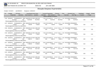 76.105.543/0001-35         PREFEITURA MUNICIPAL DE SÃO JOSÉ DOS PINHAIS

        RUA PASSOS DE OLIVEIRA 1101                               83030-720            (041) 3381-6800

                                                                     Situação Despesa Orçamentária
Emissão: 01/01/2010    até 28/05/2010   Situação em: 28/05/2010

 Nr.     Emissão       CPF/CNPJ             Nome/Razão Social Credor            Funcional Programática       Elemento    Fonte          Descrição Fonte       Modalidade      Licitação Contrato
             Empenhado      Estornado    Valor Empenho    Liquidado           Estornado      Valor Liquidado      Pago           Estornado       Valor Pago    Á Liquidar          Á Pagar
                                                                                  Histórico detalhado do Empenho

 3146  23/03/2010    76105543000135 PREF. MUNICIPAL DE SAO JOSE DOS              11.001.27.812.0007.20    3.1.90.11.31.01 0.1.00 RECURSOS ORDINÁRIOS
                94.279,05               0,00     94.279,05 94.279,05                  0,00        94.279,05         94.279,05        0,00     94.279,05                0,00             0,00
  Folha de pagamento (Folha) ref. ao mês:03/2010

 3147   23/03/2010   76105543000135 PREF. MUNICIPAL DE SAO JOSE DOS              11.001.27.812.0007.20    3.1.90.11.31.02 0.1.00 RECURSOS ORDINÁRIOS
                 1.025,69               0,00     1.025,69   1.025,69                  0,00         1.025,69          1.025,69        0,00      1.025,69                0,00             0,00
  Folha de pagamento (Folha) ref. ao mês:03/2010

 3148   23/03/2010   76105543000135 PREF. MUNICIPAL DE SAO JOSE DOS              11.001.27.812.0007.20    3.1.90.11.37.00 0.1.00 RECURSOS ORDINÁRIOS
                 1.816,01               0,00     1.816,01   1.816,01                  0,00         1.816,01          1.816,01        0,00      1.816,01                0,00             0,00
  Folha de pagamento (Folha) ref. ao mês:03/2010

 3149   23/03/2010   76105543000135 PREF. MUNICIPAL DE SAO JOSE DOS              11.001.27.812.0007.20    3.1.90.11.33.02 0.1.00 RECURSOS ORDINÁRIOS
                 1.745,40               0,00     1.745,40   1.745,40                  0,00         1.745,40          1.745,40        0,00      1.745,40                0,00             0,00
  Folha de pagamento (Folha) ref. ao mês:03/2010

 3150   23/03/2010   76105543000135 PREF. MUNICIPAL DE SAO JOSE DOS              11.001.27.812.0007.20    3.1.90.11.45.00 0.1.00 RECURSOS ORDINÁRIOS
                 5.690,14               0,00     5.690,14   5.690,14                  0,00         5.690,14          5.690,14        0,00      5.690,14                0,00             0,00
  Folha de pagamento (Folha) ref. ao mês:03/2010

 3151  23/03/2010    76105543000135 PREF. MUNICIPAL DE SAO JOSE DOS              12.001.16.482.0008.20    3.1.90.11.01.04 0.1.00 RECURSOS ORDINÁRIOS
                11.850,00               0,00     11.850,00 11.850,00                  0,00        11.850,00         11.850,00        0,00     11.850,00                0,00             0,00
  Folha de pagamento (Folha) ref. ao mês:03/2010

 3152  23/03/2010    76105543000135 PREF. MUNICIPAL DE SAO JOSE DOS              12.001.16.482.0008.20    3.1.90.11.01.01 0.1.00 RECURSOS ORDINÁRIOS
                16.311,83               0,00     16.311,83 16.311,83                  0,00        16.311,83         16.311,83        0,00     16.311,83                0,00             0,00
  Folha de pagamento (Folha) ref. ao mês:03/2010

 3153   23/03/2010   76105543000135 PREF. MUNICIPAL DE SAO JOSE DOS              12.001.16.482.0008.20    3.1.90.16.44.00 0.1.00 RECURSOS ORDINÁRIOS
                   956,97               0,00     956,97      956,97                   0,00           956,97            956,97        0,00       956,97                 0,00             0,00
  Folha de pagamento (Folha) ref. ao mês:03/2010

 3154  23/03/2010    76105543000135 PREF. MUNICIPAL DE SAO JOSE DOS              12.001.16.482.0008.20    3.1.90.11.31.01 0.1.00 RECURSOS ORDINÁRIOS
                15.076,86               0,00     15.076,86 15.076,86                  0,00        15.076,86         15.076,86        0,00     15.076,86                0,00             0,00
  Folha de pagamento (Folha) ref. ao mês:03/2010




                                                                                                                                                                       Página 371 de 768
 