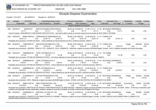 76.105.543/0001-35          PREFEITURA MUNICIPAL DE SÃO JOSÉ DOS PINHAIS

        RUA PASSOS DE OLIVEIRA 1101                                  83030-720             (041) 3381-6800

                                                                        Situação Despesa Orçamentária
Emissão: 01/01/2010     até 28/05/2010     Situação em: 28/05/2010

 Nr.     Emissão       CPF/CNPJ                 Nome/Razão Social Credor           Funcional Programática       Elemento      Fonte          Descrição Fonte         Modalidade        Licitação Contrato
             Empenhado      Estornado        Valor Empenho    Liquidado          Estornado      Valor Liquidado      Pago             Estornado       Valor Pago      Á Liquidar            Á Pagar
                                                                                     Histórico detalhado do Empenho

 3252   24/03/2010      2976674914  CARLOS EDUARDO ROSA SANTOS               05.001.04.122.0002.20     3.1.90.11.01.01 0.1.00 RECURSOS ORDINÁRIOS
                    271,71         0,00       271,71          271,71              0,00            271,71            271,71              0,00         271,71                     0,00               0,00
  Outros Encargos: VENCIMENTO E VANTAGENS FIXAS EFETIVOS, -vencimento efetivo devido ao servidor proporcional do periodo de 09.07.2009 á 13/07/2009.

 3253   24/03/2010     76484013000145 COMPANHIA DE SANEAMENTO DO                       08.002.12.361.0004.20    3.3.90.39.44.00 0.1.10 FUNDEF 40%
                  32.241,16            0,00       32.241,16         32.241,16               0,00        32.241,16         32.241,16         0,00         32.241,16              0,00               0,00
  Prestação do(s) serviço(s): FATURA DE AGUA , -Fatura referente ao mes de fevereiro de 2010, conforme protocolo 13854/10

 3254   24/03/2010     7796075000170     ARAUSUPRI INFORMATICA LTDA            08.002.12.361.0004.20      3.3.90.30.16.00 0.1.10 FUNDEF 40%                         Pregão         200/2009     8/2010
                  19.873,78            0,00       19.873,78      19.873,78          0,00         19.873,78          19.873,78            0,00        19.873,78               0,00              0,00
  Aquisição do(s) produto(s): CADERNO , CANETA, FITA , DISQUETE, COLA , BARBANTE, Referente a registro de preços 200/2009(Pregão) Contrato: 8/2010 -Material necessário às Escolas Municipais.


 3255   24/03/2010      4368898000106   COPEL DISTRIBUICAO S.A                    08.004.12.367.0004.20     3.3.90.39.43.20 0.1.10 10% SOBRE
                     741,38            0,00        741,38          741,38              0,00            741,38            741,38         0,00                741,38              0,00               0,00
  Prestação do(s) serviço(s): FATURA DE ENERGIA ELETRICA, <br>Fatura referente ao mes de fevereiro de 2010, conforme protocolo 14636/10

 3256   24/03/2010      4368898000106   COPEL DISTRIBUICAO S.A                    08.003.12.365.0004.20      3.3.90.39.43.20 0.1.00 RECURSOS ORDINÁRIOS
                   7.497,61            0,00       7.497,61        7.497,61              0,00          7.497,61          7.497,61        0,00      7.497,61                      0,00               0,00
  Prestação do(s) serviço(s): FATURA DE ENERGIA ELETRICA, -Fatura referente ao mes de fevereiro de 2010, conforme protocolo 14637/10

 3257   24/03/2010      4368898000106   COPEL DISTRIBUICAO S.A                    08.002.12.361.0004.20      3.3.90.39.43.20 0.1.10 FUNDEF 40%
                  24.670,01            0,00      24.670,01       24.670,01              0,00         24.670,01         24.670,01         0,00            24.670,01              0,00               0,00
  Prestação do(s) serviço(s): FATURA DE ENERGIA ELETRICA, -Fatura referente ao mes de fevereiro de 2010, conforme protocolo 14639/10

 3258   24/03/2010     4772585000119     EDITORA PROGRESSIVA LTDA                       06.001.04.123.0002.20    3.3.90.39.63.01 0.1.00 RECURSOS ORDINÁRIOS            Pregão          20/2009     27/2009
                     210,00             0,00             210,00           210,00             0,00           210,00              0,00        0,00          0,00                  0,00             210,00
  Aquisição do(s) produto(s): CAPA, Referente a registro de preços 20/2009(Pregão) Contrato: 27/2009 -USO NA CENTRAL DE ATENDIMENTO DA SEMFI

 3259   24/03/2010     5969017000175      ARKO CONSTRUCOES LTDA                         15.001.26.782.0011.20    3.3.90.39.16.00 0.1.00 RECURSOS ORDINÁRIOS    Concorrência    8/2009    201/2009
                  54.404,50              0,00        54.404,50        54.404,50              0,00        54.404,50         54.404,50        0,00     54.404,50           0,00            0,00
  Aquisição do(s) produto(s): PRESTACAO DE SERVICO PARA MANUTENCAO DE BENS IMOVEIS, Referente a registro de preços 8/2009(Concorrência) Contrato: 201/2009 - Aditivo : 30-Serviços necessários para
  a reforma com aplicação de telas, alambrados, portões e rampas em concreto no Estádio do Pinhão, conforme Ata de Registro de Preços.
 3260   24/03/2010     5162908000115   MARTINELLI & COELHO LTDA             08.001.12.122.0004.20      3.3.90.39.99.99 0.1.00 RECURSOS ORDINÁRIOS         Pregão      59/2009                      91/2009
                      15,00           0,00          15,00       15,00             0,00             15,00             15,00            0,00        15,00          0,00                              0,00
  Aquisição do(s) produto(s): CONSERTO E/OU MANUTENCAO DE CARIMBO, Referente a registro de preços 59/2009(Pregão) Contrato: 91/2009 -SERVIÇO NECESSÁRIO PARA O GABINETE DA
  SECRETRARIA MUNICIPAL DA EDUCAÇÃO.


                                                                                                                                                                                Página 383 de 768
 