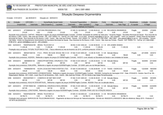 76.105.543/0001-35            PREFEITURA MUNICIPAL DE SÃO JOSÉ DOS PINHAIS

        RUA PASSOS DE OLIVEIRA 1101                                    83030-720               (041) 3381-6800

                                                                            Situação Despesa Orçamentária
Emissão: 01/01/2010      até 28/05/2010      Situação em: 28/05/2010

 Nr.     Emissão       CPF/CNPJ                   Nome/Razão Social Credor             Funcional Programática       Elemento        Fonte          Descrição Fonte          Modalidade        Licitação Contrato
             Empenhado      Estornado          Valor Empenho    Liquidado            Estornado      Valor Liquidado      Pago               Estornado       Valor Pago       Á Liquidar            Á Pagar
                                                                                         Histórico detalhado do Empenho

 3261   24/03/2010        4772585000119    EDITORA PROGRESSIVA LTDA                        07.005.10.122.0003.20    3.3.90.39.63.02 0.1.00 RECURSOS ORDINÁRIOS                  Pregão         20/2009     27/2009
                        210,00            0,00            210,00            210,00              0,00           210,00            210,00              0,00            210,00             0,00               0,00
  Aquisição do(s) produto(s): CARTAO, Referente a registro de preços 20/2009(Pregão) Contrato: 27/2009 -Solicitação de cartões de visita para: * Armando Raggio - Secretário Municipal de Saúde - Rua Visconde do
  Rio Branco, 2.905 - Centro - São José dos Pinhais - PR - CEP: 83005-110 - Tel/Fax: (41) 3381-6367 - 9115-3242 - armando.raggio@sjp.pr.gov.br - 200 unidades. * José Luiz Gasparini - Diretor Geral da Secretaria
  Municipal de Saúde - Rua Visconde do Rio Branco, 2.905 - Centro - São José dos Pinhais - Paraná - CEP: 83005-110 - Tel/Fax: (41) 3381-6367 - 9647-9907 - jose.gasparini@sjp.pr.gov.br - 200 unidades. * Gerson
  Dall Stella - Diretor do Departamento Administrativo da Secretaria Municipal de Saúde - Rua Visconde do Rio Branco, 2.905 - Centro - São José dos Pinhais - Paraná - CEP: 83005-110 - Tel/Fax: (41) 3282-6598 -
  9188-2312 - gerson.stella@sjp.pr.gov.br - 200 unidades.
 3262   24/03/2010     76535764032185 BRASIL TELECOM S.A                            08.002.12.361.0004.20     3.3.90.39.58.00 0.1.10 25% SOBRE DEMAIS
                  11.235,39            0,00      11.235,39         11.235,39              0,00        11.235,39         11.235,39         0,00     11.235,39                           0,00              0,00
  Prestação do(s) serviço(s): FATURA TELEFONICA FIXA, -Fatura referente ao mes de fevereiro de 2010, conforme protocolo 15720/10

 3263   24/03/2010     8903201000100    P.A.S. - PROG. DE ALIM. SOCIAL IND. E CO 07.002.10.301.0003.20           3.3.90.30.16.00 0.1.49 Atenção Básica                        Pregão          221/2009   44/2010
                     196,60            0,00            196,60            196,60             0,00           196,60             196,60              0,00          196,60                 0,00              0,00
  Aquisição do(s) produto(s): AGENDA, Referente a registro de preços 221/2009(Pregão) Contrato: 44/2010 -a ser utlizado na Secretaria da Saúde e nas Unidades de Saúde

 3264   24/03/2010      656468000139     DIMACI/PR MATERIAL CIRURGICO LTDA             07.002.10.301.0003.20    3.3.90.30.09.00 0.1.49 Atenção Básica                         Pregão          62/2009    221/2009
                     687,50             0,00           687,50            687,50             0,00           687,50            687,50          0,00                 687,50               0,00              0,00
  Aquisição do(s) produto(s): ENALAPRIL, Referente a registro de preços 62/2009(Pregão) Contrato: 221/2009 -para uso da Atenção Basica

 3265   24/03/2010     7454892000140     KLEIN LOCACOES PARA EVENTOS LTDA - 07.004.10.305.0003.20               3.3.90.39.99.99 0.1.51 TAXAS - EXERCICIO         Pregão        123/2009 185/2009
                     129,26             0,00           129,26           129,26             0,00            129,26             129,26           0,00      129,26          0,00              0,00
  Aquisição do(s) produto(s): MONTAGEM E DESMONTAGEM , Referente a registro de preços 123/2009(Pregão) Contrato: 185/2009 -Campanha de Vacinação H1N1 - Data: 27/03/2010 - Horário: Das 07 às 18h -
  Responsável: Mathias - 8411 4325 - Local: Rua XV de Novembro, 1525 - Centro - São José dos Pinhais - PR. Em frente a loja Casas Pernambucanas.
 3266   24/03/2010    95433397000111 COMERCIO DE MAT MED HOSP                      07.002.10.301.0003.20    3.3.90.30.36.00 0.1.49 Atenção Básica                             Pregão          24/2009    80/2009
                     487,50            0,00       487,50             487,50             0,00           487,50            487,50             0,00                  487,50               0,00              0,00
  Aquisição do(s) produto(s): AGULHA DESCARTAVEL, Referente a registro de preços 24/2009(Pregão) Contrato: 80/2009 -Para uso na atenção básica.

 3267   24/03/2010    67729178000149 COMERCIAL CIRURGICA RIOCLARENSE                  07.002.10.301.0003.20    3.3.90.30.09.00 0.1.49 Atenção Básica                          Pregão          62/2009    223/2009
                     247,50            0,00           247,50            247,50             0,00           247,50            247,50          0,00                  247,50               0,00              0,00
  Aquisição do(s) produto(s): LORATADINA, Referente a registro de preços 62/2009(Pregão) Contrato: 223/2009 -PARA USO DA ATENÇÃO BÁSICA

 3268   24/03/2010     76535764032185 BRASIL TELECOM S.A                       07.005.10.122.0003.20    3.3.90.39.58.00 0.1.00 RECURSOS ORDINÁRIOS
                  39.760,73            0,00     39.760,73     39.760,73             0,00        39.760,73         39.760,73             0,00        39.760,73              0,00              0,00
  Prestação do(s) serviço(s): SERVICOS DE TELECOMUNICACAO, -Pagamento da fatura de Serviços de Telecomunicações - Período de: 06/02/2010 a 05/03/2010. Mês de referência: Março 2010 - Protocolo nº
  15718/10 de 22/03/2010.




                                                                                                                                                                                       Página 384 de 768
 