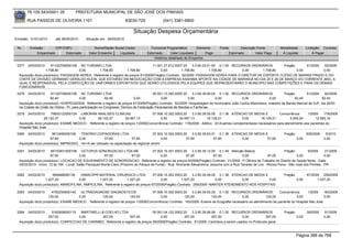 76.105.543/0001-35            PREFEITURA MUNICIPAL DE SÃO JOSÉ DOS PINHAIS

        RUA PASSOS DE OLIVEIRA 1101                                    83030-720               (041) 3381-6800

                                                                            Situação Despesa Orçamentária
Emissão: 01/01/2010      até 28/05/2010      Situação em: 28/05/2010

 Nr.     Emissão       CPF/CNPJ                   Nome/Razão Social Credor             Funcional Programática       Elemento        Fonte          Descrição Fonte          Modalidade        Licitação Contrato
             Empenhado      Estornado          Valor Empenho    Liquidado            Estornado      Valor Liquidado      Pago               Estornado       Valor Pago       Á Liquidar            Á Pagar
                                                                                         Histórico detalhado do Empenho

 3277   24/03/2010    81102709000108 NC TURISMO LTDA                                11.001.27.812.0007.20     3.3.90.33.01.00 0.1.00 RECURSOS ORDINÁRIOS    Pregão      61/2009 92/2009
                   1.708,80           0,00       1.708,80           1.708,80             0,00          1.708,80          1.708,80        0,00      1.708,80        0,00         0,00
  Aquisição do(s) produto(s): PASSAGEM AEREA, Referente a registro de preços 61/2009(Pregão) Contrato: 92/2009 -PASSAGEM AÉREA PARA O DIRETOR DE ESPORTE CLÉSIO DE MARINS PRADO E DO
  CHEFE DE DIVISÃO GERMANO GERALDO KLEIN, QUE ESTARÃO EM NEGOCIAÇÃO COM A EMPRESA KASHIMA SPORTE NA CIDADE DE MARINGÁ NO DIA 25 E 26 DE MARÇO DO CORRENTE ANO, A
  QUAL É RESPONSÁVEL PELA CONFECÇÃO DE UNIFORMES ESPORTIVOS QUE SERÃO UTILIZADOS PELA EQUIPES QUE REPRESENTARÃO O MUNICÍPIO NAS COMPETIÇÕES E PARA OS DEMAIS
  FUNCIONÁRIOS.

 3278   24/03/2010    81102709000108 NC TURISMO LTDA                                    09.001.13.392.0005.20    3.3.90.39.80.00 0.1.00 RECURSOS ORDINÁRIOS           Pregão        61/2009      92/2009
                      92,40                0,00             92,40            0,00             0,00            0,00              0,00        0,00             0,00           92,40             92,40
  Aquisição do(s) produto(s): HOSPEDAGEM, Referente a registro de preços 61/2009(Pregão) Contrato: 92/2009 -Hospedagem do funcionário João Carlos Maximiano, maestro da Banda Marcial de SJP, dia 26/03
  na Cidade de União da Vitória - Pr, para participação no Congresso Técnico da Federação Paranaense de Bandas e Fanfarras.
 3279   24/03/2010    76652122000124 LABORAN ANALISES CLINICAS                       07.006.10.302.0003.20     3.3.90.39.50.00 0.1.36 ATENCAO DE MEDIA E              Concorrência      1/2009    178/2009
                  29.122,37            0,00       29.122,37          24.067,13             0,00        24.067,13         16.129,21             0,00       16.129,21          5.055,24        12.993,16
  Aquisição do(s) produto(s): EXAME MEDICO , Referente a registro de preços 1/2009(Concorrência) Contrato: 178/2009 - Aditivo : 23-Exames complementares necessários para atendimento aos pacientes do
  Hospital São José
 3280   24/03/2010     3612495000106    TENORIO COPIADORAS LTDA                         07.002.10.302.0003.20    3.3.90.39.63.01 0.1.36 ATENCAO DE MEDIA E                    Pregão          209/2009    5/2010
                      57,60            0,00              57,60            57,60               0,00           57,60             57,60         0,00         57,60                        0,00              0,00
  Aquisição do(s) produto(s): IMPRESSO, <br>A ser utilizado na capacitação da regional centro

 3281   24/03/2010      85153831000156 OCTOPUS SONORIZACAO LTDA ME                        07.002.10.301.0003.20     3.3.90.39.12.00 0.1.49 Atenção Básica                      Pregão         9/2009      21/2009
                        87,00              0,00            87,00             87,00             0,00             87,00             87,00             0,00             87,00              0,00              0,00
  Aquisição do(s) produto(s): LOCACAO DE EQUIPAMENTO DE SONORIZACAO, Referente a registro de preços 9/2009(Pregão) Contrato: 21/2009 -1ª Oficina de Trabalho do Distrito de Saúde Norte - Data:
  24/03/2010 - Início: 12 às 19h - Local: Salão Paroquial Monte Claro (Próximo ao Parque da Fonte) - Rua: Almirante Alexandrino, esquina com a Rua Tavares de Lira - Afonso Pena - São José dos Pinhais - PR.


 3282   24/03/2010      656468000139     DIMACI/PR MATERIAL CIRURGICO LTDA             07.006.10.302.0003.20    3.3.90.30.09.00 0.1.36 ATENCAO DE MEDIA E                     Pregão          67/2009 259/2009
                   1.027,20             0,00        1.027,20         1.027,20               0,00         1.027,20              0,00         0,00          0,00                         0,00         1.027,20
  Aquisição do(s) produto(s): AMINOFILINA, AMPICILINA, Referente a registro de preços 67/2009(Pregão) Contrato: 259/2009 -MANTER ATENDIMENTO NOS HOSPITAIS

 3283   24/03/2010     4762255000142    ULTRADIAGNOSE DIAGNOSTICOS                   07.006.10.302.0003.20      3.3.90.39.50.00 0.1.00 RECURSOS ORDINÁRIOS            Concorrência       1/2009    183/2009
                     120,00            0,00          120,00             120,00             0,00            120,00            120,00           0,00           120,00              0,00              0,00
  Aquisição do(s) produto(s): EXAME MEDICO , Referente a registro de preços 1/2009(Concorrência) Contrato: 183/2009 -Exame de Ecografia necessário ao atendimento de paciente do Hospital São José


 3284   24/03/2010     5162908000115   MARTINELLI & COELHO LTDA                    05.001.04.122.0002.20    3.3.90.39.99.99 0.1.00 RECURSOS ORDINÁRIOS                        Pregão          59/2009    91/2009
                     357,00           0,00        357,00           357,00               0,00           357,00            357,00           0,00           357,00                        0,00              0,00
  Aquisição do(s) produto(s): CONFECCAO DE CARIMBO, Referente a registro de preços 59/2009(Pregão) Contrato: 91/2009 -Carimbos a serem usados no Protocolo geral.



                                                                                                                                                                                       Página 386 de 768
 