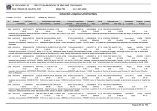 76.105.543/0001-35             PREFEITURA MUNICIPAL DE SÃO JOSÉ DOS PINHAIS

        RUA PASSOS DE OLIVEIRA 1101                                     83030-720               (041) 3381-6800

                                                                             Situação Despesa Orçamentária
Emissão: 01/01/2010       até 28/05/2010      Situação em: 28/05/2010

 Nr.     Emissão       CPF/CNPJ                    Nome/Razão Social Credor             Funcional Programática       Elemento         Fonte          Descrição Fonte          Modalidade       Licitação Contrato
             Empenhado      Estornado           Valor Empenho    Liquidado            Estornado      Valor Liquidado      Pago                Estornado       Valor Pago       Á Liquidar           Á Pagar
                                                                                          Histórico detalhado do Empenho

 3294   24/03/2010     4832174000171    EXTINGENIUS DO BRASIL LTDA.        11.001.27.812.0007.20    3.3.90.30.28.00 0.1.00 RECURSOS ORDINÁRIOS
                   1.780,00           0,00       1.780,00       1.780,00        0,00         1.780,00          1.780,00           0,00         1.780,00              0,00              0,00
  Aquisição do(s) produto(s): MANGUEIRA PARA HIDRANTE DE 63MM LANCE UNICO COM 15MTS, -Troca de mangueiras - sistema de prevenção de incêndios do Ginásio Ney Braga, por exigência de Laudo de
  Vistoria do Corpo de Bombeiros.
 3295   24/03/2010     8664747000156    DANILO & WILLIAM ASSES.E SERV.               07.006.10.302.0003.20     3.3.90.39.50.00 0.1.36 ATENCAO DE MEDIA E                 Concorrência      1/2009    175/2009
                  29.380,00            0,00       29.380,00          28.740,00             0,00        28.740,00         25.845,00               0,00        25.845,00           640,00          3.535,00
  Aquisição do(s) produto(s): EXAME MEDICO , Referente a registro de preços 1/2009(Concorrência) Contrato: 175/2009 - Aditivo : 65-Exames de Ultrossonagrafia para atendimento aos pacientes dos Hospitais
  Municipais
 3296   24/03/2010     6258452000154        COMERCIAL DE ALIMENTOS ATUAL LTDA 10.004.08.244.0006.20                    3.3.90.30.07.12 3.1.78 FMAS PISO BASICO FIXO      Pregão       229/2009 112/2010
                  13.200,00                0,00        13.200,00                 0,00              0,00             0,00              0,00              0,00        0,00   13.200,00        13.200,00
  Aquisição do(s) produto(s): LEITE EM PO, AVEIA FLOCOS FINO, Referente a registro de preços 229/2009(Pregão) Contrato: 112/2010 -Programa de combate à desnutrição, público alvo a que se destina essa
  proposta está voltado às gestantes, nutrizes e crianças na faixa etária de 0 à 6 anos. Família referenciada dos Centros de Referência da Assistência Social CRAS.
 3297   24/03/2010      6258452000154       COMERCIAL DE ALIMENTOS ATUAL LTDA 10.004.08.244.0006.20                     3.3.90.30.07.12 3.1.78 FMAS PISO BASICO FIXO                Pregão         229/2009 112/2010
                  18.912,00                0,00       18.912,00          18.912,00                0,00         18.912,00          18.912,00               0,00       18.912,00              0,00              0,00
  Aquisição do(s) produto(s): LEITE EM PO, CEREAL, AMIDO DE MILHO PACOTE 1 KG, AVEIA FLOCOS FINO, Referente a registro de preços 229/2009(Pregão) Contrato: 112/2010 -Programa de combate à
  desnutrição, público alvo a que se destina essa proposta está voltado às gestantes, nutrizes e crianças na faixa etária de 0 à 6 anos. Família referenciada dos Centros de Referência da Assistência Social CRAS.


 3298   24/03/2010     5162908000115   MARTINELLI & COELHO LTDA                    07.006.10.302.0003.20    3.3.90.39.99.99 0.1.00 RECURSOS ORDINÁRIOS                Pregão           59/2009    91/2009
                      44,00           0,00          44,00            44,00              0,00            44,00             44,00           0,00             44,00                0,00             0,00
  Aquisição do(s) produto(s): CONFECCAO DE CARIMBO, Referente a registro de preços 59/2009(Pregão) Contrato: 91/2009 -Confecção de Carimbo de assinatura para Diretoras: Dr. Izabel Cristina M Coelho e
  Giseli C. Rodacoski
 3299   24/03/2010     8768297000141    CLINICA HOSPITALAR DE IMAGEM S JOSE 07.006.10.302.0003.20               3.3.90.39.50.00 0.1.00 RECURSOS ORDINÁRIOS           Concorrência     1/2009    173/2009
                     370,00            0,00          370,00             370,00             0,00            370,00              0,00         0,00              0,00             0,00           370,00
  Aquisição do(s) produto(s): EXAME MEDICO , Referente a registro de preços 1/2009(Concorrência) Contrato: 173/2009 -Exame de Ressonância Magnética necessário ao atendimento de paciente do Hospítal São
  José
 3300   24/03/2010        1725640937        ADILSON MARCOS DE CARVALHO                  06.001.04.123.0002.20    3.3.90.36.96.00 0.1.00 RECURSOS ORDINÁRIOS
                    1.500,00             731,12          768,88          1.500,00           731,12          768,88          1.500,00       731,12       768,88              0,00            0,00
  Outros Encargos: ADIANTAMENTO PARA VIAGEM, -Adiantamento para atender despesas de alimentação e locomoção, no periodo de 07 a 10 de abril de 2010, curso de operacionalização do SICONV, em
  Brasilia/DF, para os funcionarios Adilson Marcos de Carvalho, Dimas Luis Bisson e Osmário José Cordeiro.
 3301   24/03/2010    77066561000118 LABORATORIO DE ANAL. CLINICAS SAO               07.006.10.302.0003.20      3.3.90.39.50.00 0.1.00 RECURSOS ORDINÁRIOS              Concorrência            1/2009     179/2009
                   6.174,81            0,00        6.174,81           6.081,19             0,00          6.081,19          5.686,99            0,00          5.686,99            93,62                   487,82
  Aquisição do(s) produto(s): EXAME MEDICO , Referente a registro de preços 1/2009(Concorrência) Contrato: 179/2009 -Contrato com Laboratório São José, referente a exames.



                                                                                                                                                                                        Página 388 de 768
 