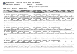 76.105.543/0001-35            PREFEITURA MUNICIPAL DE SÃO JOSÉ DOS PINHAIS

        RUA PASSOS DE OLIVEIRA 1101                                   83030-720               (041) 3381-6800

                                                                           Situação Despesa Orçamentária
Emissão: 01/01/2010      até 28/05/2010     Situação em: 28/05/2010

 Nr.     Emissão       CPF/CNPJ                  Nome/Razão Social Credor             Funcional Programática       Elemento       Fonte          Descrição Fonte         Modalidade       Licitação Contrato
             Empenhado      Estornado         Valor Empenho    Liquidado            Estornado      Valor Liquidado      Pago              Estornado       Valor Pago      Á Liquidar           Á Pagar
                                                                                        Histórico detalhado do Empenho

 3302   24/03/2010     82548595000189 REFRIGERACAO GERAL LTDA.                          10.001.08.244.0006.20    3.3.90.39.17.00 0.1.00 RECURSOS ORDINÁRIOS
                     368,00              0,00          368,00           368,00               0,00           368,00             368,00              0,00            368,00            0,00            0,00
  Prestação do(s) serviço(s): MANUTENCAO, -Troca do interruptor de segurança, troca de grade para proteção da turbina, limpeza e manutenção geral do forno industrial, marca (G Paniz) modelo (FTG240) que se
  encontra no Panifício localizado no CRAS José Zen. Equipamento indispensável para a produção de alimentos, no qual corre risco de provocar incêndio na situação que se encontra.
 3303   24/03/2010     4115693000119    SULMATEL COM DE MATERIAIS E EQUIP.         09.001.13.392.0005.10    4.4.90.52.12.00 0.1.00 RECURSOS ORDINÁRIOS                   Pregão        223/2009 77/2010
                     305,00            0,00       305,00            305,00              0,00           305,00            305,00            0,00             305,00               0,00             0,00
  Aquisição do(s) produto(s): FORNO DE MICROONDAS, Referente a registro de preços 223/2009(Pregão) Contrato: 77/2010 -Aquisição de microondas para utilização na Elic - Escola de Linguagens Culturais


 3304   24/03/2010   76752880000114 CARTORIO DA 2 VARA CIVEL DE      06.001.04.123.0002.20    3.3.90.39.66.00 0.1.00 RECURSOS ORDINÁRIOS
                    269,50          0,00      269,50         269,50       0,00           269,50            269,50        0,00       269,50     0,00           0,00
  Outros Encargos: PAGAMENTO DE CUSTAS PROCESSUAIS, -PAGAMENTO CUSTAS FINAIS DO AUTOS 489/2008 2ª VC (ESCRIVÃO) CONFORME SOLICITAÇÃO MEMORANDO 304/2010-PGM NO VALOR
  R$ 269,50.
 3305   24/03/2010   76752880000114 CARTORIO DA 2 VARA CIVEL DE      06.001.04.123.0002.20    3.3.90.39.66.00 0.1.00 RECURSOS ORDINÁRIOS
                     20,91          0,00       20,91          20,91       0,00            20,91             20,91        0,00         20,91      0,00        0,00
  Outros Encargos: PAGAMENTO DE CUSTAS PROCESSUAIS, -PAGAMENTO CUSTAS FINAIS DO AUTOS 489/2008 2ª VC (DISTRIBUIDOR E CONTADOR) CONFORME SOLICITAÇÃO MEMORANDO
  304/2010-PGM NO VALOR R$ 20,91.
 3306   24/03/2010   76752880000114 CARTORIO DA 2 VARA CIVEL DE      06.001.04.123.0002.20    3.3.90.39.66.00 0.1.00 RECURSOS ORDINÁRIOS
                     18,90          0,00       18,90          18,90       0,00            18,90             18,90        0,00         18,90    0,00           0,00
  Outros Encargos: PAGAMENTO DE CUSTAS PROCESSUAIS, -PAGAMENTO CUSTAS FINAIS DO AUTOS 489/2008 2ª VC (FUNREJUS) CONFORME SOLICITAÇÃO MEMORANDO 304/2010-PGM NO VALOR
  R$ 18,90.
 3307   24/03/2010     82548595000189 REFRIGERACAO GERAL LTDA.                      10.001.08.244.0006.20     3.3.90.39.17.00 0.1.00 RECURSOS ORDINÁRIOS
                     100,02              0,00           100,02       100,02               0,00          100,02             100,02           0,00            100,02             0,00              0,00
  Prestação do(s) serviço(s): MANUTENCAO, -Troca do motor ventoinha do freezer horizontal (prosdocimo) 02 portas que se encontra no CRAS José Zen. Este equipamento é indispensável para a conservação de
  alimentos perecíveis, no qual mantem as atividades do Panifício.
 3308   24/03/2010      688700000110      CERRO AZUL - COMERCIO DE MATERIAL             05.001.04.122.0002.20    3.3.90.30.26.00 0.1.00 RECURSOS ORDINÁRIOS
                     266,00              0,00            266,00           266,00             0,00           266,00            266,00        0,00       266,00                      0,00              0,00
  Aquisição do(s) produto(s): FIO, -Necessário para reposição de estoque para uso da manutenção da DISEG.

 3309   24/03/2010     8035690000126     RAPHAELA ROSSETTO KUZMA BRANDT               10.001.08.244.0006.20     3.3.90.39.12.00 0.1.00 RECURSOS ORDINÁRIOS        Pregão          68/2009     78/2009
                     580,00             0,00           580,00             0,00             0,00              0,00              0,00              0,00    0,00           580,00            580,00
  Aquisição do(s) produto(s): LOCACAO DE PROJETOR DE IMAGEM, Referente a registro de preços 68/2009(Pregão) Contrato: 78/2009 -Locação de equipamentos para o evento que será realizado no dia 25 de
  junho de 2010, Cerimonial de Formatura dos alunos Aprendizes do Programa Guarda Mirim, no Ginásio de esportes Ney Braga, a partir das 18:45 horas.




                                                                                                                                                                                   Página 389 de 768
 