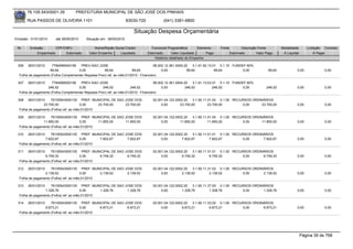 76.105.543/0001-35           PREFEITURA MUNICIPAL DE SÃO JOSÉ DOS PINHAIS

       RUA PASSOS DE OLIVEIRA 1101                                  83030-720            (041) 3381-6800

                                                                       Situação Despesa Orçamentária
Emissão: 01/01/2010     até 28/05/2010    Situação em: 28/05/2010

 Nr.    Emissão       CPF/CNPJ                 Nome/Razão Social Credor           Funcional Programática       Elemento    Fonte          Descrição Fonte         Modalidade       Licitação Contrato
            Empenhado      Estornado        Valor Empenho    Liquidado          Estornado      Valor Liquidado      Pago           Estornado       Valor Pago      Á Liquidar           Á Pagar
                                                                                    Histórico detalhado do Empenho

 306   26/01/2010     7784999000156   PREV-SAO JOSE                                  08.002.12.361.0004.20    3.1.91.92.13.01 0.1.10 FUNDEF 60%
                    89,64            0,00            89,64             89,64              0,00            89,64             89,64         0,00            89,64            0,00              0,00
  Folha de pagamento (Folha Complementar Repasse Prev) ref. ao mês:01/2010 - Financeiro

 307   26/01/2010     7784999000156   PREV-SAO JOSE                                  08.002.12.361.0004.20    3.1.91.13.03.01 0.1.10 FUNDEF 60%
                   246,52            0,00           246,52            246,52              0,00           246,52            246,52         0,00           246,52            0,00              0,00
  Folha de pagamento (Folha Complementar Repasse Prev) ref. ao mês:01/2010 - Financeiro

 308   26/01/2010    76105543000135 PREF. MUNICIPAL DE SAO JOSE DOS                02.001.04.122.0002.20    3.1.90.11.01.02 0.1.00 RECURSOS ORDINÁRIOS
                23.700,00               0,00     23.700,00 23.700,00                    0,00        23.700,00         23.700,00        0,00     23.700,00                  0,00              0,00
  Folha de pagamento (Folha) ref. ao mês:01/2010

 309   26/01/2010    76105543000135 PREF. MUNICIPAL DE SAO JOSE DOS                02.001.04.122.0002.20    3.1.90.11.01.04 0.1.00 RECURSOS ORDINÁRIOS
                11.850,00               0,00     11.850,00 11.850,00                    0,00        11.850,00         11.850,00        0,00     11.850,00                  0,00              0,00
  Folha de pagamento (Folha) ref. ao mês:01/2010

 310   26/01/2010    76105543000135 PREF. MUNICIPAL DE SAO JOSE DOS                02.001.04.122.0002.20    3.1.90.11.01.01 0.1.00 RECURSOS ORDINÁRIOS
                 7.822,67               0,00     7.822,67   7.822,67                    0,00         7.822,67          7.822,67        0,00      7.822,67                  0,00              0,00
  Folha de pagamento (Folha) ref. ao mês:01/2010

 311   26/01/2010    76105543000135 PREF. MUNICIPAL DE SAO JOSE DOS                02.001.04.122.0002.20    3.1.90.11.31.01 0.1.00 RECURSOS ORDINÁRIOS
                 6.749,32               0,00     6.749,32   6.749,32                    0,00         6.749,32          6.749,32        0,00      6.749,32                  0,00              0,00
  Folha de pagamento (Folha) ref. ao mês:01/2010

 312   26/01/2010    76105543000135 PREF. MUNICIPAL DE SAO JOSE DOS                02.001.04.122.0002.20    3.1.90.11.31.02 0.1.00 RECURSOS ORDINÁRIOS
                 2.139,52               0,00     2.139,52   2.139,52                    0,00         2.139,52          2.139,52        0,00      2.139,52                  0,00              0,00
  Folha de pagamento (Folha) ref. ao mês:01/2010

 313   26/01/2010    76105543000135 PREF. MUNICIPAL DE SAO JOSE DOS                02.001.04.122.0002.20    3.1.90.11.37.00 0.1.00 RECURSOS ORDINÁRIOS
                 1.328,76               0,00     1.328,76   1.328,76                    0,00         1.328,76          1.328,76        0,00      1.328,76                  0,00              0,00
  Folha de pagamento (Folha) ref. ao mês:01/2010

 314   26/01/2010    76105543000135 PREF. MUNICIPAL DE SAO JOSE DOS                02.001.04.122.0002.20    3.1.90.11.33.02 0.1.00 RECURSOS ORDINÁRIOS
                 6.873,21               0,00     6.873,21   6.873,21                    0,00         6.873,21          6.873,21        0,00      6.873,21                  0,00              0,00
  Folha de pagamento (Folha) ref. ao mês:01/2010




                                                                                                                                                                                Página 39 de 768
 