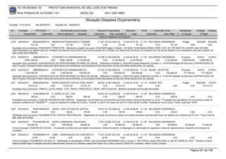 76.105.543/0001-35            PREFEITURA MUNICIPAL DE SÃO JOSÉ DOS PINHAIS

        RUA PASSOS DE OLIVEIRA 1101                                    83030-720              (041) 3381-6800

                                                                           Situação Despesa Orçamentária
Emissão: 01/01/2010      até 28/05/2010      Situação em: 28/05/2010

 Nr.     Emissão       CPF/CNPJ                  Nome/Razão Social Credor             Funcional Programática       Elemento        Fonte          Descrição Fonte         Modalidade        Licitação Contrato
             Empenhado      Estornado         Valor Empenho    Liquidado            Estornado      Valor Liquidado      Pago               Estornado       Valor Pago      Á Liquidar            Á Pagar
                                                                                        Histórico detalhado do Empenho

 3318   24/03/2010    82524232000103 BREMATUR PASSAGENS E TURISMO                  11.001.27.812.0007.20    3.3.90.33.01.00 0.1.00 RECURSOS ORDINÁRIOS      Pregão      163/2009 257/2009
                     741,38           0,00        741,38            741,38              0,00           741,38            741,38        0,00        741,38          0,00          0,00
  Aquisição do(s) produto(s): PASSAGEM TERRESTRE, Referente a registro de preços 163/2009(Pregão) Contrato: 257/2009 -PASSAGEM AÉREA PARA O SR. HILTON SANTOS JUNIOR, QUE ESTARÁ
  PARTICIPANDO DA ABERTURA DO TORNEIO DE BEACH SOCCER E DAS ESCOLINHAS DE FUTEBOL DE AREIA NO ESTÁDIO DO PINHÃO NO DIA 28 DE MARÇO DO CORRENTE ANO NA CIDADE DE
  SÃO JOSÉ DOS PINHAIS
 3319   24/03/2010     2868390000141   COOPERATIVA PARANAENSE DE           07.006.10.302.0003.20        3.3.90.39.50.00 0.1.00 RECURSOS ORDINÁRIOS               Processo        8/2010    21/2010
               6.691.200,00           0,00   6.691.200,00  3.133.200,00          0,00      3.133.200,00        3.133.200,00            0,00      3.133.200,00     3.558.000,00     3.558.000,00
  Aquisição do(s) produto(s): CONTRATACAO DE PROFISSIONAIS DA AREA DE SAUDE , Referente a licitação nr. 8/2010(Processo Dispensa) Contrato nr. 21/2010(Prestação de Serviços) CONTRATAÇÃO DE
  INSTITUIÇÃO PRIVADA PARA PRESTAR SERVIÇOS EM DIVERSAS CATEGORIAS PROFISSIONAIS DA SECRETÁRIA MUNICIPAL DE SAÚDE.
 3320   24/03/2010     2868390000141   COOPERATIVA PARANAENSE DE           07.002.10.302.0003.20        3.3.90.39.50.00 0.1.30 SAÚDE - RECEITAS                  Processo        8/2010    21/2010
               1.524.000,00           0,00   1.524.000,00    752.600,00          0,00        752.600,00         752.600,00             0,00        752.600,00       771.400,00       771.400,00
  Aquisição do(s) produto(s): CONTRATACAO DE PROFISSIONAIS DA AREA DE SAUDE , Referente a licitação nr. 8/2010(Processo Dispensa) Contrato nr. 21/2010(Prestação de Serviços) CONTRATAÇÃO DE
  INSTITUIÇÃO PRIVADA PARA PRESTAR SERVIÇOS EM DIVERSAS CATEGORIAS PROFISSIONAIS DA SECRETÁRIA MUNICIPAL DE SAÚDE.
 3321   25/03/2010     6083020000150     WORLD MASTER COM DE PAPELARIA E         08.002.12.361.0004.20    3.3.90.30.16.00 0.1.10 FUNDEF 40%                                 Pregão          200/2009 10/2010
                  10.510,16             0,00      10.510,16        10.510,16          0,00        10.510,16              0,00           0,00                       0,00              0,00         10.510,16
  Aquisição do(s) produto(s): CANETA, CLIPS, PAPEL, FITA , PASTA, PERCEVEJO, CAIXA, TINTA GUACHE, Material necessário às Escolas Municipais.

 3322   25/03/2010      9148108000109      E. SIPPEL & CIA LTDA                             03.001.04.122.0002.20     3.3.90.39.48.01 0.1.00 RECURSOS ORDINÁRIOS
                     290,00               0,00             290,00           290,00                0,00           290,00            290,00                 0,00           290,00                0,00    0,00
  Prestação do(s) serviço(s): TAXA DE INSCRICAO EM CURSOS, -Pagamento de inscrição de uma servidora da Procuradoria Geral do Município no curso """"A gestão dos precatórios nos municípios a partir da
  emenda constitucional nº 82/2009"""", o qual se realizará na cidade de Curitiba - Paraná, no dia 31 de março de 2010 no Hotel Deville Curitiba. Participante: Anna Letícia Tonolli, matrícula 15378.


 3323   25/03/2010     76040195000165 ASSOC. DOS OFICIAIS DE JUSTICA        03.001.04.122.0002.20        3.3.90.39.66.00 0.1.00 RECURSOS ORDINÁRIOS
                     150,00           0,00        150,00        150,00            0,00             150,00             150,00             0,00             150,00               0,00              0,00
  Prestação do(s) serviço(s): PAGAMENTO DE CUSTAS PROCESSUAIS, -Pagamento de custas de oficial de justiça em 6 (seis) processos de execução fiscal, em trâmite nos Cartórios da 2ª e da 1ª Vara Cível de
  São José dos Pinhais.
 3324  25/03/2010    77537843000156 ASSOC.COMERCIAL INDUSTRIAL                   17.001.22.661.0013.20      3.3.50.43.01.00 0.1.00 RECURSOS ORDINÁRIOS
                100.000,00          0,00     100.000,00        29.600,00                0,00       29.600,00          29.600,00             0,00       29.600,00             70.400,00          70.400,00
  Outros Encargos: SUBVENCAO SOCIAL, -O presente convênio tem por objeto incrementar o desenvolvimento, a integração e a valorização do segmento comercial, agroindustrial, industrial e de serviços do
  município.
 3325   25/03/2010       75076836000179 URBS - URBANIZACAO DE CURITIBA S.A                  17.001.22.661.0013.20     3.3.90.39.36.00 0.1.00 RECURSOS ORDINÁRIOS
                         42,56              42,56             0,00            42,56             42,56              0,00              0,00             0,00        0,00     0,00               0,00
  Outros Encargos: PAGAMENTO DE MULTA, -Notificação de penalidade 275350 / auto de infração D000585857 para o veículo n° 483 VW/Gol placas AHV-9240 no dia 23/12/2009 ás 10h21: Transitar na faixa /
  pista da direita regul circulação exclusiva determinados veiculos na Travessa Lapa entre Pedro Ivo e Jose Loureiro Curitiba PR. Condutor: Valmor Guido Trevizan


                                                                                                                                                                                     Página 391 de 768
 
