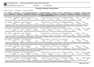 76.105.543/0001-35            PREFEITURA MUNICIPAL DE SÃO JOSÉ DOS PINHAIS

        RUA PASSOS DE OLIVEIRA 1101                                    83030-720               (041) 3381-6800

                                                                            Situação Despesa Orçamentária
Emissão: 01/01/2010      até 28/05/2010      Situação em: 28/05/2010

 Nr.     Emissão       CPF/CNPJ                   Nome/Razão Social Credor             Funcional Programática       Elemento        Fonte          Descrição Fonte         Modalidade       Licitação Contrato
             Empenhado      Estornado          Valor Empenho    Liquidado            Estornado      Valor Liquidado      Pago               Estornado       Valor Pago      Á Liquidar           Á Pagar
                                                                                         Histórico detalhado do Empenho

 3341   25/03/2010     5162908000115   MARTINELLI & COELHO LTDA                 07.005.10.122.0003.20      3.3.90.39.99.99 0.1.00 RECURSOS ORDINÁRIOS            Pregão       59/2009                   91/2009
                      56,00           0,00          56,00          56,00             0,00              56,00             56,00              0,00         56,00          0,00                            0,00
  Aquisição do(s) produto(s): CONFECCAO DE CARIMBO, <br>Confecção de carimbo de assinatura para Diretor Geral da Secretaria Municipal de Saúde. TEXTO SERÁ ENVIADO POR E-MAIL.

 3342   25/03/2010     5243812000181     JADE E JASMIM LTDA                           07.002.10.302.0003.20     3.3.90.30.36.00 0.1.00 RECURSOS ORDINÁRIOS                 Processo       22/2010
                   1.503,00            0,00          1.503,00             0,00             0,00              0,00              0,00              0,00              0,00         1.503,00          1.503,00
  Aquisição do(s) produto(s): CAMPO CIRURGICO, PIJAMA CIRURGICO, AVENTAL DE PROTECAO, Referente a licitação nr. 22/2010(Processo Inexigibilidade) Aquisição de campos cirúrgicos necessários nas
  Unidades Básicas - CIAM (Centro Integral de Atenção à Mulher) e no CEO (Centro de Especialidades Odontológicas), através de adesão (carona) à Ata de Registro de Preços do Pregão Eletrônico - SRP N.º
  339/2008 do DEAM/SEAP (Departamento de Administração de Materiais/Secretaria de Estado da Administração e da Previdência do Estado do Paraná).
 3343   25/03/2010    77389252000189 NEURO INSTITUTO FOREL S/C LTDA                  07.002.10.302.0003.20      3.3.90.39.50.00 0.1.36 ATENCAO DE MEDIA E           Concorrência             1/2009    181/2009
                   8.000,00            0,00        8.000,00           5.280,00             0,00          5.280,00              0,00           0,00            0,00        2.720,00                 8.000,00
  Aquisição do(s) produto(s): EXAME MEDICO , Referente a registro de preços 1/2009(Concorrência) Contrato: 181/2009 -Exames necessários para complementação diagnóstica.

 3344   25/03/2010      5243812000181     JADE E JASMIM LTDA                            07.002.10.302.0003.20     3.3.90.30.36.00 0.1.49 Atenção de Média e Alta          Processo       22/2010
                     550,00              0,00           550,00              0,00             0,00              0,00              0,00            0,00             0,00          550,00             550,00
  Aquisição do(s) produto(s): CAMPO CIRURGICO, Referente a licitação nr. 22/2010(Processo Inexigibilidade) Aquisição de campos cirúrgicos necessários nas Unidades Básicas - CIAM (Centro Integral de Atenção
  à Mulher) e no CEO (Centro de Especialidades Odontológicas), através de adesão (carona) à Ata de Registro de Preços do Pregão Eletrônico - SRP N.º 339/2008 do DEAM/SEAP (Departamento de Administração
  de Materiais/Secretaria de Estado da Administração e da Previdência do Estado do Paraná).
 3345   25/03/2010     5243812000181    JADE E JASMIM LTDA                             07.002.10.301.0003.20    3.3.90.30.36.00 0.1.49 Atenção Básica                     Processo        22/2010
                   1.730,00            0,00          1.730,00             0,00              0,00             0,00              0,00             0,00              0,00          1.730,00         1.730,00
  Aquisição do(s) produto(s): CAMPO CIRURGICO, PIJAMA CIRURGICO, PROPES COM SOLADO ANTIDERRAPANTE, Referente a licitação nr. 22/2010(Processo Inexigibilidade) Aquisição de campos cirúrgicos
  necessários nas Unidades Básicas - CIAM (Centro Integral de Atenção à Mulher) e no CEO (Centro de Especialidades Odontológicas), através de adesão (carona) à Ata de Registro de Preços do Pregão Eletrônico
  - SRP N.º 339/2008 do DEAM/SEAP (Departamento de Administração de Materiais/Secretaria de Estado da Administração e da Previdência do Estado do Paraná).
 3346   25/03/2010      5243812000181     JADE E JASMIM LTDA                             07.002.10.301.0003.20      3.3.90.30.20.00 0.1.49 Atenção Básica                   Processo         22/2010
                   1.200,00              0,00          1.200,00             0,00               0,00              0,00              0,00             0,00             0,00         1.200,00          1.200,00
  Aquisição do(s) produto(s): TOALHA, Referente a licitação nr. 22/2010(Processo Inexigibilidade) Aquisição de campos cirúrgicos necessários nas Unidades Básicas - CIAM (Centro Integral de Atenção à Mulher) e
  no CEO (Centro de Especialidades Odontológicas), através de adesão (carona) à Ata de Registro de Preços do Pregão Eletrônico - SRP N.º 339/2008 do DEAM/SEAP (Departamento de Administração de
  Materiais/Secretaria de Estado da Administração e da Previdência do Estado do Paraná).
 3347   25/03/2010     8335448000178       VIA LUMENS AUDIO VIDEO E                       15.003.15.451.0009.10    4.4.90.52.35.00 4.1.61 OPERAÇÃO DE CRÉDITO               Pregão       164/2009 1058/200
                   2.990,00               0,00          2.990,00          2.990,00              0,00        2.990,00              0,00               0,00              0,00        0,00         2.990,00
  Aquisição do(s) produto(s): PROJETOR DE MESA , Referente a licitação nr. 164/2009(Pregão) Contrato nr. 1058/2009(Compras) aquisição de mobiliários e equipamentos de informática para equipe de coordenação
  e Secretaria Executiva do Projeto Vizinhança Solidária e Secretaria Municipal de Urbanismo e equipamentos de informática para Secretaria Municipal de Administração,
 3348   25/03/2010     82195462000176 INTERMEDIUM COMPUTADORES E                          15.003.15.451.0009.10    4.4.90.52.35.00 4.1.61 OPERAÇÃO DE CRÉDITO               Pregão        164/2009 1056/200
                   9.471,00               0,00          9.471,00          9.471,00             0,00         9.471,00          9.471,00              0,00          9.471,00          0,00             0,00
  Aquisição do(s) produto(s): NOTEBOOK, Referente a licitação nr. 164/2009(Pregão) Contrato nr. 1056/2009(Compras) aquisição de mobiliários e equipamentos de informática para equipe de coordenação e
  Secretaria Executiva do Projeto Vizinhança Solidária e Secretaria Municipal de Urbanismo e equipamentos de informática para Secretaria Municipal de Administração,
                                                                                                                                                                                      Página 394 de 768
 