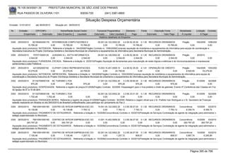 76.105.543/0001-35            PREFEITURA MUNICIPAL DE SÃO JOSÉ DOS PINHAIS

        RUA PASSOS DE OLIVEIRA 1101                                    83030-720              (041) 3381-6800

                                                                           Situação Despesa Orçamentária
Emissão: 01/01/2010      até 28/05/2010      Situação em: 28/05/2010

 Nr.     Emissão       CPF/CNPJ                   Nome/Razão Social Credor            Funcional Programática       Elemento        Fonte          Descrição Fonte         Modalidade       Licitação Contrato
             Empenhado      Estornado          Valor Empenho    Liquidado           Estornado      Valor Liquidado      Pago               Estornado       Valor Pago      Á Liquidar           Á Pagar
                                                                                        Histórico detalhado do Empenho

 3349   25/03/2010     82195462000176 INTERMEDIUM COMPUTADORES E                          05.001.04.122.0002.20    4.4.90.52.35.00 0.1.00 RECURSOS ORDINÁRIOS               Pregão        164/2009 1056/200
                  15.785,00               0,00         15.785,00        15.785,00              0,00        15.785,00         15.785,00              0,00         15.785,00          0,00             0,00
  Aquisição do(s) produto(s): NOTEBOOK, Referente a licitação nr. 164/2009(Pregão) Contrato nr. 1056/2009(Compras) aquisição de mobiliários e equipamentos de informática para equipe de coordenação e
  Secretaria Executiva do Projeto Vizinhança Solidária e Secretaria Municipal de Urbanismo e equipamentos de informática para Secretaria Municipal de Administração,
 3350   25/03/2010     7570715000129     JUSSARA S.L. ZATTA INFORMATICA               04.001.04.126.0002.20     4.4.90.52.38.00 0.1.00 RECURSOS ORDINÁRIOS                  Pregão       20/2010
                   2.544,00            0,00       2.544,00           2.544,00              0,00          2.544,00          2.544,00            0,00           2.544,00             0,00             0,00
  Aquisição do(s) produto(s): FURADEIRA, ESCADA, Referente a licitação nr. 20/2010(Pregão) Aquisição de ferramentas para manutenção de redes lógicas e elétricas e de microcomputadores e impressoras
  pertencentes a esta Prefeitura.
 3351   25/03/2010     4212052000182     CLIPART COM.E REPRESENTACOES                    15.003.15.451.0009.10     4.4.90.52.35.00 4.1.61 OPERAÇÃO DE CRÉDITO                  Pregão       164/2009 1053/200
                  33.279,00             0,00         33.279,00         24.759,00               0,00        24.759,00              0,00             0,00              0,00          8.520,00       33.279,00
  Aquisição do(s) produto(s): NOTEBOOK, IMPRESSORA, Referente a licitação nr. 164/2009(Pregão) Contrato nr. 1053/2009(Compras) aquisição de mobiliários e equipamentos de informática para equipe de
  coordenação e Secretaria Executiva do Projeto Vizinhança Solidária e Secretaria Municipal de Urbanismo e equipamentos de informática para Secretaria Municipal de Administração,
 3352   25/03/2010    81102709000108 NC TURISMO LTDA                                 21.001.04.122.0002.20    3.3.90.39.80.00 0.1.00 RECURSOS ORDINÁRIOS                 Pregão         61/2009    92/2009
                     970,26           0,00          970,26             970,26             0,00           970,26            970,26             0,00           970,26              0,00             0,00
  Aquisição do(s) produto(s): HOSPEDAGEM, Referente a registro de preços 61/2009(Pregão) Contrato: 92/2009 -Hospedagem para o Vice-prefeito e chefe de gabinete. Evento 4ª Conferência das Cidades em Foz
  do Iguaçu de 07 à 10 de abril.
 3353   25/03/2010    81102709000108 NC TURISMO LTDA                                           02.001.04.122.0002.20    3.3.90.33.01.00 0.1.00 RECURSOS ORDINÁRIOS          Pregão          61/2009     92/2009
                   1.702,48           1.702,48               0,00                0,00               0,00             0,00              0,00        0,00            0,00              0,00              0,00
  Aquisição do(s) produto(s): PASSAGEM AEREA, Referente a registro de preços 61/2009(Pregão) Contrato: 92/2009 -Relativa a viagem oficial que o Sr. Prefeito Ivan Rodrigues e o Sr. Secretario de Finanças
  estarão realizando em Brasilia no dia 29/03/2010,de Brasilia/Curitiba/Brasilia, para participar do Lancamento do Pac 2
 3354   26/03/2010     76610591000180 CENTRO DE INTEGR EMPRESA-ESC DO               19.001.04.122.0002.20    3.3.90.36.07.00 0.1.00 RECURSOS ORDINÁRIOS              Concorrência      10/2009    63/2010
                  16.139,86            0,00    16.139,86         7.783,12                0,00         7.783,12          7.783,12             0,00          7.783,12         8.356,74          8.356,74
  Aquisição do(s) produto(s): PAGAMENTO DE ESTAGIARIOS , Referente a licitação nr. 10/2009(Concorrência) Contrato nr. 63/2010(Prestação de Serviços) Contratação de agente de integração para administrar o
  estágio supervisionado no Município.
 3355   26/03/2010     76610591000180 CENTRO DE INTEGR EMPRESA-ESC DO               13.001.15.452.0009.20    3.3.90.36.07.00 0.1.00 RECURSOS ORDINÁRIOS              Concorrência      10/2009    63/2010
                 283.797,20            0,00    283.797,20             0,00               0,00             0,00              0,00             0,00              0,00       283.797,20       283.797,20
  Aquisição do(s) produto(s): PAGAMENTO DE ESTAGIARIOS , Referente a licitação nr. 10/2009(Concorrência) Contrato nr. 63/2010(Prestação de Serviços) Contratação de agente de integração para administrar o
  estágio supervisionado no Município.
 3356   26/03/2010     76610591000180 CENTRO DE INTEGR EMPRESA-ESC DO               02.001.04.122.0002.20    3.3.90.36.07.00 0.1.00 RECURSOS ORDINÁRIOS              Concorrência      10/2009    63/2010
                    7.105,46           0,00     7.105,46         1.207,72                0,00         1.207,72            809,57             0,00            809,57         5.897,74          6.295,89
  Aquisição do(s) produto(s): PAGAMENTO DE ESTAGIARIOS , Referente a licitação nr. 10/2009(Concorrência) Contrato nr. 63/2010(Prestação de Serviços) Contratação de agente de integração para administrar o
  estágio supervisionado no Município.



                                                                                                                                                                                    Página 395 de 768
 