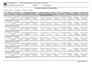 76.105.543/0001-35           PREFEITURA MUNICIPAL DE SÃO JOSÉ DOS PINHAIS

        RUA PASSOS DE OLIVEIRA 1101                                   83030-720              (041) 3381-6800

                                                                          Situação Despesa Orçamentária
Emissão: 01/01/2010      até 28/05/2010     Situação em: 28/05/2010

 Nr.     Emissão       CPF/CNPJ                  Nome/Razão Social Credor            Funcional Programática       Elemento       Fonte          Descrição Fonte        Modalidade      Licitação Contrato
             Empenhado      Estornado         Valor Empenho    Liquidado           Estornado      Valor Liquidado      Pago              Estornado       Valor Pago     Á Liquidar          Á Pagar
                                                                                       Histórico detalhado do Empenho

 3357   26/03/2010     76610591000180 CENTRO DE INTEGR EMPRESA-ESC DO               03.001.04.122.0002.20    3.3.90.36.07.00 0.1.00 RECURSOS ORDINÁRIOS              Concorrência      10/2009    63/2010
                 180.454,28            0,00    180.454,28      13.184,63                 0,00        13.184,63          7.797,28             0,00          7.797,28       167.269,65       172.657,00
  Aquisição do(s) produto(s): PAGAMENTO DE ESTAGIARIOS , Referente a licitação nr. 10/2009(Concorrência) Contrato nr. 63/2010(Prestação de Serviços) Contratação de agente de integração para administrar o
  estágio supervisionado no Município.
 3358   26/03/2010     76610591000180 CENTRO DE INTEGR EMPRESA-ESC DO               05.001.04.122.0002.20    3.3.90.36.07.00 0.1.00 RECURSOS ORDINÁRIOS              Concorrência      10/2009    63/2010
                  91.574,73            0,00    91.574,73       10.572,20                 0,00        10.572,20          7.025,75             0,00          7.025,75        81.002,53         84.548,98
  Aquisição do(s) produto(s): PAGAMENTO DE ESTAGIARIOS , Referente a licitação nr. 10/2009(Concorrência) Contrato nr. 63/2010(Prestação de Serviços) Contratação de agente de integração para administrar o
  estágio supervisionado no Município.
 3359   26/03/2010     76610591000180 CENTRO DE INTEGR EMPRESA-ESC DO               04.001.04.122.0002.20    3.3.90.36.07.00 0.1.00 RECURSOS ORDINÁRIOS              Concorrência      10/2009    63/2010
                 122.875,52            0,00    122.875,52      14.388,04                 0,00        14.388,04         14.388,04             0,00         14.388,04       108.487,48       108.487,48
  Aquisição do(s) produto(s): PAGAMENTO DE ESTAGIARIOS , Referente a licitação nr. 10/2009(Concorrência) Contrato nr. 63/2010(Prestação de Serviços) Contratação de agente de integração para administrar o
  estágio supervisionado no Município.
 3360   26/03/2010     76610591000180 CENTRO DE INTEGR EMPRESA-ESC DO               07.001.10.122.0003.20    3.3.90.36.07.00 0.1.00 RECURSOS ORDINÁRIOS              Concorrência      10/2009    63/2010
                 200.000,00            0,00    200.000,00             0,00               0,00             0,00              0,00             0,00              0,00       200.000,00       200.000,00
  Aquisição do(s) produto(s): PAGAMENTO DE ESTAGIARIOS , Referente a licitação nr. 10/2009(Concorrência) Contrato nr. 63/2010(Prestação de Serviços) Contratação de agente de integração para administrar o
  estágio supervisionado no Município.
 3361   26/03/2010     76610591000180 CENTRO DE INTEGR EMPRESA-ESC DO               07.001.10.122.0003.20    3.3.90.36.07.00 0.1.00 RECURSOS ORDINÁRIOS              Concorrência      10/2009    63/2010
                 165.000,00          3.601,39  161.398,61      28.675,66             9.372,69        19.302,97         17.162,15             0,00         17.162,15       142.095,64       144.236,46
  Aquisição do(s) produto(s): PAGAMENTO DE ESTAGIARIOS , Referente a licitação nr. 10/2009(Concorrência) Contrato nr. 63/2010(Prestação de Serviços) Contratação de agente de integração para administrar o
  estágio supervisionado no Município.
 3362   26/03/2010     76610591000180 CENTRO DE INTEGR EMPRESA-ESC DO               08.001.12.122.0004.20    3.3.90.36.07.00 0.1.00 RECURSOS ORDINÁRIOS              Concorrência      10/2009    63/2010
                 400.000,00            0,00    400.000,00      28.985,19                 0,00        28.985,19         22.972,04             0,00         22.972,04       371.014,81       377.027,96
  Aquisição do(s) produto(s): PAGAMENTO DE ESTAGIARIOS , Referente a licitação nr. 10/2009(Concorrência) Contrato nr. 63/2010(Prestação de Serviços) Contratação de agente de integração para administrar o
  estágio supervisionado no Município.
 3363   26/03/2010     76610591000180 CENTRO DE INTEGR EMPRESA-ESC DO               08.002.12.361.0004.20    3.3.90.36.07.00 0.1.10 FUNDEF 40%                       Concorrência      10/2009    63/2010
                 483.466,44            0,00    483.466,44      33.413,66                 0,00        33.413,66         33.413,66             0,00         33.413,66       450.052,78       450.052,78
  Aquisição do(s) produto(s): PAGAMENTO DE ESTAGIARIOS , Referente a licitação nr. 10/2009(Concorrência) Contrato nr. 63/2010(Prestação de Serviços) Contratação de agente de integração para administrar o
  estágio supervisionado no Município.
 3364   26/03/2010     76610591000180 CENTRO DE INTEGR EMPRESA-ESC DO               09.001.13.392.0005.20    3.3.90.36.07.00 0.1.00 RECURSOS ORDINÁRIOS              Concorrência      10/2009    63/2010
                 183.884,51            0,00    183.884,51      20.845,92                 0,00        20.845,92         18.289,48             0,00         18.289,48       163.038,59       165.595,03
  Aquisição do(s) produto(s): PAGAMENTO DE ESTAGIARIOS , Referente a licitação nr. 10/2009(Concorrência) Contrato nr. 63/2010(Prestação de Serviços) Contratação de agente de integração para administrar o
  estágio supervisionado no Município.



                                                                                                                                                                                 Página 396 de 768
 