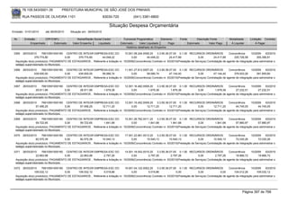 76.105.543/0001-35           PREFEITURA MUNICIPAL DE SÃO JOSÉ DOS PINHAIS

        RUA PASSOS DE OLIVEIRA 1101                                   83030-720              (041) 3381-6800

                                                                          Situação Despesa Orçamentária
Emissão: 01/01/2010      até 28/05/2010     Situação em: 28/05/2010

 Nr.     Emissão       CPF/CNPJ                  Nome/Razão Social Credor            Funcional Programática       Elemento       Fonte          Descrição Fonte        Modalidade      Licitação Contrato
             Empenhado      Estornado         Valor Empenho    Liquidado           Estornado      Valor Liquidado      Pago              Estornado       Valor Pago     Á Liquidar          Á Pagar
                                                                                       Histórico detalhado do Empenho

 3365   26/03/2010     76610591000180 CENTRO DE INTEGR EMPRESA-ESC DO               10.001.08.244.0006.20    3.3.90.36.07.00 0.1.00 RECURSOS ORDINÁRIOS              Concorrência      10/2009    63/2010
                 379.774,80            0,00    379.774,80      44.048,22                 0,00        44.048,22         24.417,89             0,00         24.417,89       335.726,58       355.356,91
  Aquisição do(s) produto(s): PAGAMENTO DE ESTAGIARIOS , Referente a licitação nr. 10/2009(Concorrência) Contrato nr. 63/2010(Prestação de Serviços) Contratação de agente de integração para administrar o
  estágio supervisionado no Município.
 3366   26/03/2010     76610591000180 CENTRO DE INTEGR EMPRESA-ESC DO               11.001.27.812.0007.20    3.3.90.36.07.00 0.1.00 RECURSOS ORDINÁRIOS              Concorrência      10/2009    63/2010
                 439.000,00            0,00    439.000,00      59.066,74                 0,00        59.066,74         47.144,40             0,00         47.144,40       379.933,26       391.855,60
  Aquisição do(s) produto(s): PAGAMENTO DE ESTAGIARIOS , Referente a licitação nr. 10/2009(Concorrência) Contrato nr. 63/2010(Prestação de Serviços) Contratação de agente de integração para administrar o
  estágio supervisionado no Município.
 3367   26/03/2010     76610591000180 CENTRO DE INTEGR EMPRESA-ESC DO               12.001.16.482.0008.20    3.3.90.36.07.00 0.1.00 RECURSOS ORDINÁRIOS              Concorrência      10/2009    63/2010
                  28.911,89            0,00    28.911,89         1.679,38                0,00         1.679,38          1.679,38             0,00          1.679,38        27.232,51         27.232,51
  Aquisição do(s) produto(s): PAGAMENTO DE ESTAGIARIOS , Referente a licitação nr. 10/2009(Concorrência) Contrato nr. 63/2010(Prestação de Serviços) Contratação de agente de integração para administrar o
  estágio supervisionado no Município.
 3368   26/03/2010     76610591000180 CENTRO DE INTEGR EMPRESA-ESC DO               13.001.15.452.0009.20    3.3.90.36.07.00 0.1.00 RECURSOS ORDINÁRIOS              Concorrência      10/2009    63/2010
                  57.456,25            0,00    57.456,25       12.711,20                 0,00        12.711,20         12.711,20             0,00         12.711,20        44.745,05         44.745,05
  Aquisição do(s) produto(s): PAGAMENTO DE ESTAGIARIOS , Referente a licitação nr. 10/2009(Concorrência) Contrato nr. 63/2010(Prestação de Serviços) Contratação de agente de integração para administrar o
  estágio supervisionado no Município.
 3369   26/03/2010     76610591000180 CENTRO DE INTEGR EMPRESA-ESC DO               15.001.26.782.0011.20    3.3.90.36.07.00 0.1.00 RECURSOS ORDINÁRIOS              Concorrência      10/2009    63/2010
                  59.722,65            0,00    59.722,65         1.841,68                0,00         1.841,68          1.841,68             0,00          1.841,68        57.880,97         57.880,97
  Aquisição do(s) produto(s): PAGAMENTO DE ESTAGIARIOS , Referente a licitação nr. 10/2009(Concorrência) Contrato nr. 63/2010(Prestação de Serviços) Contratação de agente de integração para administrar o
  estágio supervisionado no Município.
 3370   26/03/2010     76610591000180 CENTRO DE INTEGR EMPRESA-ESC DO               17.001.22.661.0013.20    3.3.90.36.07.00 0.1.00 RECURSOS ORDINÁRIOS              Concorrência      10/2009    63/2010
                  82.570,39            0,00    82.570,39       10.540,13                 0,00        10.540,13         10.540,13             0,00         10.540,13        72.030,26         72.030,26
  Aquisição do(s) produto(s): PAGAMENTO DE ESTAGIARIOS , Referente a licitação nr. 10/2009(Concorrência) Contrato nr. 63/2010(Prestação de Serviços) Contratação de agente de integração para administrar o
  estágio supervisionado no Município.
 3371   26/03/2010     76610591000180 CENTRO DE INTEGR EMPRESA-ESC DO               14.001.18.542.0010.20    3.3.90.36.07.00 0.1.00 RECURSOS ORDINÁRIOS              Concorrência      10/2009    63/2010
                  22.663,98            0,00    22.663,98         2.797,26                0,00         2.797,26          2.797,26             0,00          2.797,26        19.866,72         19.866,72
  Aquisição do(s) produto(s): PAGAMENTO DE ESTAGIARIOS , Referente a licitação nr. 10/2009(Concorrência) Contrato nr. 63/2010(Prestação de Serviços) Contratação de agente de integração para administrar o
  estágio supervisionado no Município.
 3372   26/03/2010     76610591000180 CENTRO DE INTEGR EMPRESA-ESC DO               19.001.04.122.0002.20    3.3.90.36.07.00 0.1.00 RECURSOS ORDINÁRIOS              Concorrência      10/2009    63/2010
                 109.032,12            0,00    109.032,12        5.019,86                0,00         5.019,86              0,00             0,00              0,00       104.012,26       109.032,12
  Aquisição do(s) produto(s): PAGAMENTO DE ESTAGIARIOS , Referente a licitação nr. 10/2009(Concorrência) Contrato nr. 63/2010(Prestação de Serviços) Contratação de agente de integração para administrar o
  estágio supervisionado no Município.



                                                                                                                                                                                 Página 397 de 768
 