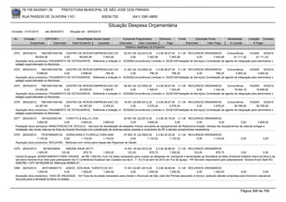 76.105.543/0001-35            PREFEITURA MUNICIPAL DE SÃO JOSÉ DOS PINHAIS

        RUA PASSOS DE OLIVEIRA 1101                                   83030-720               (041) 3381-6800

                                                                           Situação Despesa Orçamentária
Emissão: 01/01/2010      até 28/05/2010     Situação em: 28/05/2010

 Nr.     Emissão       CPF/CNPJ                  Nome/Razão Social Credor             Funcional Programática       Elemento       Fonte          Descrição Fonte         Modalidade        Licitação Contrato
             Empenhado      Estornado         Valor Empenho    Liquidado            Estornado      Valor Liquidado      Pago              Estornado       Valor Pago      Á Liquidar            Á Pagar
                                                                                        Histórico detalhado do Empenho

 3373   26/03/2010     76610591000180 CENTRO DE INTEGR EMPRESA-ESC DO               20.001.06.122.0014.20    3.3.90.36.07.00 0.1.00 RECURSOS ORDINÁRIOS              Concorrência      10/2009    63/2010
                  68.604,48            0,00    68.604,48         7.493,06                0,00         7.493,06          7.493,06             0,00          7.493,06        61.111,42         61.111,42
  Aquisição do(s) produto(s): PAGAMENTO DE ESTAGIARIOS , Referente a licitação nr. 10/2009(Concorrência) Contrato nr. 63/2010(Prestação de Serviços) Contratação de agente de integração para administrar o
  estágio supervisionado no Município.
 3374   26/03/2010     76610591000180 CENTRO DE INTEGR EMPRESA-ESC DO               21.001.04.122.0002.20    3.3.90.36.07.00 0.1.00 RECURSOS ORDINÁRIOS              Concorrência      10/2009    63/2010
                    5.696,62           0,00     5.696,62           796,30                0,00           796,30            796,30             0,00            796,30         4.900,32          4.900,32
  Aquisição do(s) produto(s): PAGAMENTO DE ESTAGIARIOS , Referente a licitação nr. 10/2009(Concorrência) Contrato nr. 63/2010(Prestação de Serviços) Contratação de agente de integração para administrar o
  estágio supervisionado no Município.
 3375   26/03/2010     76610591000180 CENTRO DE INTEGR EMPRESA-ESC DO               06.001.04.123.0002.20    3.3.90.36.07.00 0.1.00 RECURSOS ORDINÁRIOS              Concorrência      10/2009    63/2010
                  20.000,00            0,00    20.000,00         1.945,81                0,00         1.945,81          1.343,48             0,00          1.343,48        18.054,19         18.656,52
  Aquisição do(s) produto(s): PAGAMENTO DE ESTAGIARIOS , Referente a licitação nr. 10/2009(Concorrência) Contrato nr. 63/2010(Prestação de Serviços) Contratação de agente de integração para administrar o
  estágio supervisionado no Município.
 3376   26/03/2010     76610591000180 CENTRO DE INTEGR EMPRESA-ESC DO               16.001.20.606.0012.20    3.3.90.36.07.00 0.1.00 RECURSOS ORDINÁRIOS              Concorrência      10/2009    63/2010
                  43.367,83            0,00    43.367,83         3.578,24                0,00         3.578,24          3.578,24             0,00          3.578,24        39.789,59         39.789,59
  Aquisição do(s) produto(s): PAGAMENTO DE ESTAGIARIOS , Referente a licitação nr. 10/2009(Concorrência) Contrato nr. 63/2010(Prestação de Serviços) Contratação de agente de integração para administrar o
  estágio supervisionado no Município.
 3377   26/03/2010      9474203000194       TURATTO & SALLA LTDA.                         20.001.06.122.0014.20    3.3.90.39.19.00 0.1.00 RECURSOS ORDINÁRIOS
                   3.800,00                0,00       3.800,00           3.800,00              0,00         3.800,00              0,00           0,00        0,00            0,00           3.800,00
  Prestação do(s) serviço(s): MANUTENCAO DE VEICULO, -Serviços de reinstalação de estações móveis veiculares de equipamentos de Radiocomunicação; retirada dos equipamentos da viaturas antigas e
  instalação nas novas viaturas da frota da Guarda Municipal com substituição de antenas,cabos coaxiais e conectores de RF e demais componentes necessários
 3378   26/03/2010    75167049000132 VIDRACARIA E FLORICULTURA SAM                  07.005.10.122.0003.20    3.3.90.30.25.00 0.1.00 RECURSOS ORDINÁRIOS
                   1.133,02            0,00        1.133,02         1.133,02             0,00         1.133,02          1.133,02        0,00      1.133,02                          0,00             0,00
  Aquisição do(s) produto(s): MOLDURA, -Molduras com vidros para mapas das Regionais de Saúde.

 3379   26/03/2010      85165239934         SIMONE KRUK SETTI                            14.001.18.542.0010.20        3.3.90.36.96.00 0.1.00 RECURSOS ORDINÁRIOS
                  1.000,00              123,30           876,70         1.000,00            123,30             876,70            1.000,00         123,30            876,70             0,00            0,00
  Outros Encargos: ADIANTAMENTO PARA VIAGEM, -de R$ 1.000,00 ( hum mil reais) necessário para custear as despesas de transporte e alimentação da Secretária do Meio Ambiente Edilaine Vieira da Silva e da
  servidora Simone Kruk Setti para participarem da IV Conferência Estadual das Cidades nos dia 6, 7 , 8 e 9 de abril de 2010 em Foz de Iguaçu - PR Servidor responsável pelo adiantamento Simone Kruck Setti RG
  5382786-1 CPF 851652399-34 Matrícula 005825-01
 3380   26/03/2010      2675190000172        ASSOC. DOS MUN. TURISTICOS DO         17.001.22.661.0013.20     3.3.90.39.99.60 0.1.00 RECURSOS ORDINÁRIOS
                   1.000,00                 0,00      1.000,00       1.000,00           0,00          1.000,00          1.000,00             0,00        1.000,00              0,00             0,00
  Aquisição do(s) produto(s): TAXA DE ANUIDADE, <br>Taxa de anuidade necessária para manter o Município de São José dos Pinhais associado à Amutur, podendo debater propostas para fomento e alavancar
  recursos para a atividade turística no estado.



                                                                                                                                                                                   Página 398 de 768
 