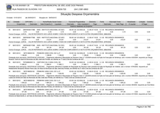 76.105.543/0001-35            PREFEITURA MUNICIPAL DE SÃO JOSÉ DOS PINHAIS

       RUA PASSOS DE OLIVEIRA 1101                                    83030-720             (041) 3381-6800

                                                                          Situação Despesa Orçamentária
Emissão: 01/01/2010      até 28/05/2010     Situação em: 28/05/2010

 Nr.    Emissão       CPF/CNPJ                  Nome/Razão Social Credor            Funcional Programática       Elemento       Fonte          Descrição Fonte        Modalidade       Licitação Contrato
            Empenhado      Estornado         Valor Empenho    Liquidado           Estornado      Valor Liquidado      Pago              Estornado       Valor Pago     Á Liquidar           Á Pagar
                                                                                      Histórico detalhado do Empenho

  25   06/01/2010    29979036017388 INSS - INSTITUTO NACIONAL DO SEG    06.001.04.123.0002.20    3.3.90.47.16.00 0.1.00 RECURSOS ORDINÁRIOS
                      3,19          0,00           3,19         3,19         0,00             3,19              3,19        0,00          3,19                                  0,00             0,00
  Outros Encargos: JUROS, - VALOR REFERENTE AOS JUROS SOBRE O INSS EM COMPLEMENTO A NOTA EXTRA ORÇAMENTÁRIA: 2886/2009.

  26   06/01/2010    29979036017388 INSS - INSTITUTO NACIONAL DO SEG    06.001.04.123.0002.20    3.3.90.47.16.00 0.1.00 RECURSOS ORDINÁRIOS
                    212,91          0,00         212,91        212,91        0,00           212,91            212,91        0,00       212,91                                   0,00             0,00
  Outros Encargos: JUROS, - VALOR REFERENTE AOS JUROS SOBRE O INSS EM COMPLEMENTO A NOTA EXTRA ORÇAMENTÁRIA: 2878/2009.

  27   06/01/2010    29979036017388 INSS - INSTITUTO NACIONAL DO SEG    06.001.04.123.0002.20    3.3.90.47.16.00 0.1.00 RECURSOS ORDINÁRIOS
                    341,04          0,00         341,04        341,04        0,00           341,04            341,04        0,00       341,04                                   0,00             0,00
  Outros Encargos: JUROS, - VALOR REFERENTE AOS JUROS SOBRE O INSS EM COMPLEMENTO A NOTA EXTRA ORÇAMENTÁRIA: 2882/2009.

  28   06/01/2010       3675198000100      PRIMEIRA VARA CIVEL DE S.J.P                  03.001.04.122.0002.20    3.3.90.91.02.00 0.1.00 RECURSOS ORDINÁRIOS
                   1.188,65               0,00        1.188,65           1.188,65              0,00        1.188,65          1.188,65        0,00        1.188,65             0,00              0,00
  Prestação do(s) serviço(s): SENTENCAS JUDICIAIS, - Pagamento referente à Requisição de Pequeno Valor nº. 03/2009 extraído da Ação de Execução de Sentença, sob o número 430/2004, requerido por Sergio
  Ricardo Tineli em face do Município de São José dos Pinhais, em trâmite na 1ª Vara Cível da Comarca de SJP.
  29    06/01/2010     76752880000114 CARTORIO DA 2 VARA CIVEL DE                      03.001.04.122.0002.20     3.3.90.91.02.00 0.1.00 RECURSOS ORDINÁRIOS
                  11.996,91            0,00        11.996,91         11.996,11              0,00         11.996,11         11.996,11         0,00        11.996,11              0,80              0,80
  Prestação do(s) serviço(s): SENTENCAS JUDICIAIS, - Pagamento referente à Certidão de Requisição de Pequeno Valor extraída da Ação de Repetição de Indébito, sob o número 1079/2003, requerido por
  Restaurante Aeroporto Afonso Pena Ltda. em face do Município de São José dos Pinhais, em trâmite na 2ª Vara Cível da Comarca de SJP.
  30   06/01/2010       3675198000100     PRIMEIRA VARA CIVEL DE S.J.P                   03.001.04.122.0002.20    3.3.90.91.02.00 0.1.00 RECURSOS ORDINÁRIOS
                   1.020,55              0,00         1.020,55          1.020,55               0,00        1.020,55          1.020,55        0,00        1.020,55             0,00              0,00
  Prestação do(s) serviço(s): SENTENCAS JUDICIAIS, - Pagamento referente à Requisição de Pequeno Valor nº. 52/2009 extraído da Ação de Execução de Sentença, sob o número 499/2004, requerido por Helena
  Lopes de Oliveira em face do Município de São José dos Pinhais, em trâmite na 1ª Vara Cível da Comarca de SJP.
  31   06/01/2010       3675198000100    PRIMEIRA VARA CIVEL DE S.J.P                   03.001.04.122.0002.20    3.3.90.91.02.00 0.1.00 RECURSOS ORDINÁRIOS
                   1.064,22             0,00         1.064,22          1.064,22               0,00        1.064,22          1.064,22         0,00        1.064,22             0,00               0,00
  Prestação do(s) serviço(s): SENTENCAS JUDICIAIS, - Pagamento referente à Requisição de Pequeno Valor nº. 48/2009 extraído da Ação de Execução de Sentença, sob o número 39/2004, requerido por Ana Maria
  de Souza Vaneli em face do Município de São José dos Pinhais, em trâmite na 1ª Vara Cível da Comarca de SJP
  32   06/01/2010       3675198000100    PRIMEIRA VARA CIVEL DE S.J.P                   03.001.04.122.0002.20    3.3.90.91.02.00 0.1.00 RECURSOS ORDINÁRIOS
                     571,80             0,00           571,80            571,80              0,00           571,80            571,80         0,00          571,80             0,00              0,00
  Prestação do(s) serviço(s): SENTENCAS JUDICIAIS, - Pagamento referente à Requisição de Pequeno Valor nº. 51/2009 extraído da Ação de Execução de Sentença, sob o número 431/2004, requerido por Darli
  Antonio do Nascimento Jr. em face do Município de São José dos Pinhais, em trâmite na 1ª Vara Cível da Comarca de SJP.




                                                                                                                                                                                    Página 4 de 768
 