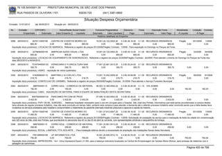 76.105.543/0001-35              PREFEITURA MUNICIPAL DE SÃO JOSÉ DOS PINHAIS

        RUA PASSOS DE OLIVEIRA 1101                                      83030-720                 (041) 3381-6800

                                                                               Situação Despesa Orçamentária
Emissão: 01/01/2010       até 28/05/2010       Situação em: 28/05/2010

 Nr.     Emissão       CPF/CNPJ                     Nome/Razão Social Credor              Funcional Programática       Elemento          Fonte          Descrição Fonte           Modalidade         Licitação Contrato
             Empenhado      Estornado            Valor Empenho    Liquidado             Estornado      Valor Liquidado      Pago                 Estornado       Valor Pago        Á Liquidar             Á Pagar
                                                                                            Histórico detalhado do Empenho

 3389   26/03/2010     8279113000180    CENTRO DE EVENTOS MORRO DO                 19.001.04.122.0002.20    3.3.90.36.16.00 0.1.00 RECURSOS ORDINÁRIOS                               Pregão          201/2009      1/2009
                     660,00            0,00       660,00             660,00             0,00           660,00            660,00            0,00           660,00                              0,00                0,00
  Aquisição do(s) produto(s): LOCACAO DE BARRACA, Referente a registro de preços 201/2009(Pregão) Contrato: 1/2009 - Para exposição no Domingo no Parque da Fonte.

 3390   26/03/2010     3279656000183    AMERICAN AUDIO VISUAL LTDA.        19.001.04.122.0002.20      3.3.90.39.12.00 0.1.00 RECURSOS ORDINÁRIOS                 Pregão       33/2009    44/2009
                     800,00            0,00       800,00         800,00          0,00            800,00            800,00             0,00           800,00             0,00            0,00
  Aquisição do(s) produto(s): LOCACAO DE EQUIPAMENTO DE SONORIZACAO, Referente a registro de preços 33/2009(Pregão) Contrato: 44/2009 -Para atender o evento do Domingo no Parque da Fonte dos
  dias 28/03/2010 e 04/04/2010
 3391   26/03/2010    75167049000132 VIDRACARIA E FLORICULTURA SAM                          17.001.22.661.0013.20    3.3.90.30.24.00 0.1.00 RECURSOS ORDINÁRIOS
                     350,70              0,00           350,70      350,70                       0,00           350,70            350,70        0,00       350,70                             0,00                0,00
  Aquisição do(s) produto(s): VIDRO, -reposição de vidros quebrados

 3392   26/03/2010     5162908000115   MARTINELLI & COELHO LTDA                    13.001.15.452.0009.20    3.3.90.39.99.99 0.1.00 RECURSOS ORDINÁRIOS                               Pregão          59/2009      91/2009
                     218,75           0,00        218,75           218,75               0,00           218,75            218,75             0,00          218,75                              0,00                0,00
  Aquisição do(s) produto(s): CONFECCAO DE CARIMBO, Referente a registro de preços 59/2009(Pregão) Contrato: 91/2009 -Para atender o Serviço Funerário Municipal

 3393   26/03/2010      688700000110    CERRO AZUL - COMERCIO DE MATERIAL    08.003.12.365.0004.20    3.3.90.30.26.00 0.1.10 10% SOBRE
                     182,00            0,00        182,00           0,00          0,00             0,00              0,00         0,00                                     0,00           182,00                182,00
  Aquisição do(s) produto(s): CABO, -AQUISIÇÃO DE MATERIAL PARA A EQUIPE DE MANUTENÇÃO DESTA SECRETARIA.

 3394   26/03/2010       85079200000134 PARCOMED PR COM DE PROD                              07.006.10.302.0003.20    3.3.90.30.36.00 0.1.00 RECURSOS ORDINÁRIOS
                     2.422,00               0,00          2.422,00          2.422,00              0,00         2.422,00          2.422,00              0,00           2.422,00               0,00              0,00
  Aquisição do(s) produto(s): PVPI 100 ML, SURGISEL , -Materiais hospitalar necessário para o uso em cirurgias para o Hospital São José dos Pinhais. Informamos que está sendo providenciado a compra destes
  itens através de regular processo licitatório, mas não será concluido em tempo hábil, portanto esta compra é para atender a demanda até o referido processo licitatório estar concluído,sendo que a falta destes itens
  inviabiliza os serviços prestados pelo hospital e comprometem o tratamento do paciente internado trazendo prejuízos e agravos a saúde do mesmo.
 3395   26/03/2010     8279113000180     CENTRO DE EVENTOS MORRO DO                    11.001.27.812.0007.20       3.3.90.36.16.00 0.1.00 RECURSOS ORDINÁRIOS             Pregão         201/2009   1/2009
                  11.482,00             0,00       11.482,00         11.482,00                0,00         11.482,00         11.482,00              0,00        11.482,00          0,00            0,00
  Aquisição do(s) produto(s): LOCACAO DE BARRACA, Referente a registro de preços 201/2009(Pregão) Contrato: 1/2009 -Solicitação de prestação de serviço para a realização da festa da cidade em comemoração
  aos 320 anos de São José dos Pinhais, que acontecerá no aeroclube dos 40 no dia 03 de abril do corrente, com apresentações artísticas e esquadrilha da fumaça.
 3396   26/03/2010      688700000110     CERRO AZUL - COMERCIO DE MATERIAL           17.001.22.661.0013.20    3.3.90.30.26.00 0.1.00 RECURSOS ORDINÁRIOS
                     256,60             0,00         256,60          256,60               0,00           256,60            256,60               0,00           256,60                         0,00                0,00
  Aquisição do(s) produto(s): BOCAL, LAMPADA, FITA ISOLANTE , -Para instalação elétrica devido a necessidade de ampliação das instalações físicas desta Secretaria

 3397   26/03/2010     7351389000169    UP INFORMATICA LTDA                        16.001.20.606.0012.10       4.4.90.52.35.00 0.1.00 RECURSOS ORDINÁRIOS
                     750,00            0,00         750,00           750,00           750,00                0,00              0,00           0,00             0,00           750,00             750,00
  Aquisição do(s) produto(s): IMPRESSORA, <br> -Uma impressora Epson LX 300, para a balança rodoviaria localizada na Central de Armazenagem de Cereais Albino Mickos, para emissao de relatorios com a
  pesagem de caminhoes.
                                                                                                                                                                                              Página 400 de 768
 