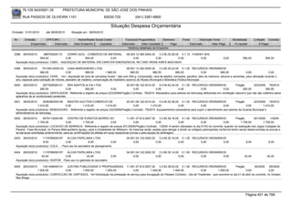 76.105.543/0001-35             PREFEITURA MUNICIPAL DE SÃO JOSÉ DOS PINHAIS

        RUA PASSOS DE OLIVEIRA 1101                                     83030-720                (041) 3381-6800

                                                                             Situação Despesa Orçamentária
Emissão: 01/01/2010       até 28/05/2010      Situação em: 28/05/2010

 Nr.     Emissão       CPF/CNPJ                    Nome/Razão Social Credor             Funcional Programática       Elemento         Fonte          Descrição Fonte          Modalidade        Licitação Contrato
             Empenhado      Estornado           Valor Empenho    Liquidado            Estornado      Valor Liquidado      Pago                Estornado       Valor Pago       Á Liquidar            Á Pagar
                                                                                          Histórico detalhado do Empenho

 3398   26/03/2010      688700000110    CERRO AZUL - COMERCIO DE MATERIAL  08.003.12.365.0004.20    3.3.90.30.26.00 0.1.10 FUNDEF 40%
                     594,40            0,00        594,40          0,00         0,00             0,00              0,00         0,00                                   0,00            594,40            594,40
  Aquisição do(s) produto(s): CABO, -AQUISIÇAO DE MATERIAL EM CARATER EMERGENCIAL NO CMEI IRENA AIRES MACHADO

 3399   26/03/2010     75135012000122 CASA MARCENEIRO LTDA                                09.001.13.392.0005.20    3.3.90.30.22.00 0.1.00 RECURSOS ORDINÁRIOS
                      990,00              0,00          990,00          1.980,00             990,00           990,00            990,00               0,00          990,00                0,00               0,00
  Aquisição do(s) produto(s): CERA , <br> -Aquisição de cera de carnaúba incolor - lata com 400 g, ccmposição: cera de abelha, carnaúba, parafina, óleo de mamona, silicone e solventes, para utilização durante o
  ano, especial para lustração de móveis, assoalho de madeira, conservação de mobiliário (acervo) do Museu Municipal e Biblioteca Pública Municipal.
 3400   26/03/2010     9277926000101       SRS SANTOS & CIA LTDA                      20.001.06.122.0014.20     4.4.90.52.34.00 0.1.00 RECURSOS ORDINÁRIOS                Pregão         223/2009 78/2010
                     260,00               0,00        260,00               0,00            0,00              0,00              0,00           0,00              0,00            260,00            260,00
  Aquisição do(s) produto(s): VENTILADOR, Referente a registro de preços 223/2009(Pregão) Contrato: 78/2010 -Necessário para setores da Semuseg deficientes em ventilação natural e que não são cobertos pelos
  aparelhos de ar condicionado existentes
 3401   26/03/2010      5046360000148  MASTER AUCTION COMERCIO DE                    20.001.06.122.0014.20     4.4.90.52.36.00 0.1.00 RECURSOS ORDINÁRIOS                 Pregão       223/2009 79/2010
                    1.410,00          0,00         1.410,00           1.410,00             0,00         1.410,00              0,00           0,00               0,00             0,00         1.410,00
  Aquisição do(s) produto(s): BEBEDOURO , Referente a registro de preços 223/2009(Pregão) Contrato: 79/2010 -Equipamentos necessários para suprir o atendimento aos setores da Guarda Municipal e
  administrativos da Semuseg
 3402   26/03/2010      8279113000180       CENTRO DE EVENTOS MORRO DO                    11.001.27.812.0007.20     3.3.90.36.16.00 0.1.00 RECURSOS ORDINÁRIOS                  Pregão      201/2009     1/2009
                    1.700,00              0,00          1.700,00              0,00              0,00             0,00              0,00            0,00               0,00         1.700,00         1.700,00
  Aquisição do(s) produto(s): LOCACAO DE BARRACA, Referente a registro de preços 201/2009(Pregão) Contrato: 1/2009 -A serem utilizadas no dia 01/04 do corrente, quando na realização dos Jogos Colegiais do
  Paraná - Fase Municipal, no Parque Metropolitano Iguaçu, para a modalidade de Atletismo. As mesmas serão usadas para abrigar e dividir os colégios participantes conforme forem sendo desenvolvidas as provas e
  as barracas solicitadas anteriormente, para as confirmações de atletas em suas respectivas provas e pela equipe de arbitragem.
 3403   26/03/2010     1119789000167      ALCAS PAPELARIA LTDA                            04.001.04.122.0002.20    3.3.90.30.16.00 0.1.00 RECURSOS ORDINÁRIOS
                       8,45              0,00              8,45             0,00               0,00             0,00              0,00        0,00          0,00                         8,45              8,45
  Aquisição do(s) produto(s): COLA , - Para uso do secretário de planejamento

 3404   26/03/2010     1119789000167     ALCAS PAPELARIA LTDA                             04.001.04.122.0002.20    3.3.90.30.14.00 0.1.00 RECURSOS ORDINÁRIOS
                      42,40             0,00            42,40                0,00              0,00             0,00              0,00        0,00          0,00                        42,40             42,40
  Aquisição do(s) produto(s): ISOPOR, -Para uso no gabinete do secretário

 3405   26/03/2010     1341448000131   JUSTINO PUBLICIDADE E PROPAGANDAS 11.001.27.812.0007.20              3.3.90.39.63.02 0.1.00 RECURSOS ORDINÁRIOS                     Pregão          46/2009     65/2009
                   1.500,00           0,00       1.500,00        1.500,00              0,00          1.500,00          1.500,00                0,00         1.500,00               0,00                0,00
  Aquisição do(s) produto(s): CONFECCAO DE CARTAZES, <br>Solicitação da prestação do serviço para divulgação do Passeio Ciclístico - Dia de Tiradentes - que ocorrerá no dia 21 de abril do corrente, no Ginásio
  Ney Braga.




                                                                                                                                                                                         Página 401 de 768
 