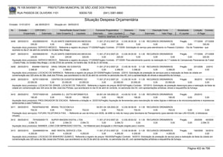 76.105.543/0001-35           PREFEITURA MUNICIPAL DE SÃO JOSÉ DOS PINHAIS

        RUA PASSOS DE OLIVEIRA 1101                                   83030-720              (041) 3381-6800

                                                                          Situação Despesa Orçamentária
Emissão: 01/01/2010      até 28/05/2010     Situação em: 28/05/2010

 Nr.     Emissão       CPF/CNPJ                  Nome/Razão Social Credor            Funcional Programática       Elemento       Fonte          Descrição Fonte        Modalidade         Licitação Contrato
             Empenhado      Estornado         Valor Empenho    Liquidado           Estornado      Valor Liquidado      Pago              Estornado       Valor Pago     Á Liquidar             Á Pagar
                                                                                       Histórico detalhado do Empenho

 3406   26/03/2010      4523560000181       PLUS SANTE EMERGENCIAS MEDICAS            11.001.27.812.0007.20    3.3.90.39.50.00 0.1.00 RECURSOS ORDINÁRIOS                   Pregão         171/2009 271/2009
                      330,00               0,00           330,00        330,00             0,00           330,00              0,00               0,00            0,00               0,00            330,00
  Aquisição do(s) produto(s): SERVICO MEDICO , Referente a registro de preços 171/2009(Pregão) Contrato: 271/2009 -Solicitação do serviço para atendimento no Passeio Ciclístico - Dia de Tiradentes - que
  ocorrerá no dia 21 de abril do corrente no Ginásio Ney Braga.
 3407   26/03/2010     4523560000181       PLUS SANTE EMERGENCIAS MEDICAS                  11.001.27.812.0007.20    3.3.90.39.50.00 0.1.00 RECURSOS ORDINÁRIOS           Pregão      171/2009 271/2009
                     220,00               0,00           220,00             220,00              0,00           220,00              0,00        0,00              0,00           0,00         220,00
  Aquisição do(s) produto(s): SERVICO MEDICO , Referente a registro de preços 171/2009(Pregão) Contrato: 271/2009 -Para atendimento quando na realização da 1.ª rodada do Campeonato Paranaense de Futsal
  - Chave Prata, no Ginásio Ney Braga I, no dia 27/03 do corrente, no horário das 19:30 às 21:30 horas.
 3408   26/03/2010    95409611000102 DRIAL ORGAN. DE EVENTOS                           11.001.27.812.0007.20    3.3.90.36.16.00 0.1.00 RECURSOS ORDINÁRIOS                Pregão         201/2009    2/2010
                   3.398,00            0,00        3.398,00         3.398,00                0,00         3.398,00          3.398,00             0,00        3.398,00              0,00              0,00
  Aquisição do(s) produto(s): LOCACAO DE BARRACA, Referente a registro de preços 201/2009(Pregão) Contrato: 2/2010 -Solicitação de prestação de serviços para a realização da festa da cidade em
  comemoração aos 320 anos de São José dos Pinhais, que acontecerá no dia 03 de abril do corrente no aeroclube dos 40, com a apresentação de shows e esquadrilha da fumaça.
 3409   26/03/2010     8279113000180    CENTRO DE EVENTOS MORRO DO                   11.001.27.812.0007.20      3.3.90.39.14.00 0.1.00 RECURSOS ORDINÁRIOS                  Pregão         36/2010 187/2010
                  23.550,00            0,00      23.550,00         23.550,00              0,00          23.550,00         23.550,00             0,00         23.550,00              0,00           0,00
  Aquisição do(s) produto(s): LOCACAO DE GRADE, LOCACAO DE TABLADO, Referente a registro de preços 36/2010(Pregão) Contrato: 187/2010 -Solicitação de prestação deserviços para a realização da festa da
  cidade em comemoração aos 320 anos de São José dos Pinhais, que acontecerá no dia 03 de abril do corrente, no aeroclube dos 40, com apresentações artísticas, shows e esquadrilha da fumaça.


 3410   26/03/2010     7570715000129   JUSSARA S.L. ZATTA INFORMATICA              04.001.04.126.0002.20    4.4.90.52.12.00 0.1.00 RECURSOS ORDINÁRIOS                  Pregão        20/2010
                     190,00           0,00        190,00           190,00               0,00           190,00            190,00            0,00            190,00               0,00            0,00
  Aquisição do(s) produto(s): PROLONGADOR DE ESCADA, Referente a licitação nr. 20/2010(Pregão) Aquisição de ferramentas para manutenção de redes lógicas e elétricas e de microcomputadores e impressoras
  pertencentes a esta Prefeitura.
 3411   26/03/2010     76535764032185 BRASIL TELECOM S.A                             04.001.04.126.0002.20    3.3.90.39.58.00 0.1.00 RECURSOS ORDINÁRIOS
                     702,03            0,00        702,03             702,03              0,00           702,03            702,03           0,00           702,03              0,00             0,00
  Prestação do(s) serviço(s): FATURA TELEFONICA FIXA, -- Referente ao uso de linha com ADSL de 4MB no mês de março pela Secretaria de Planejamento (para atender link das LAN HOUSE, e bibliotecas
  virtuais).
 3412   26/03/2010     7574252000173    SUPER IMAGEM DIGITAL LTDA               11.001.27.812.0007.20     3.3.90.39.63.02 0.1.00 RECURSOS ORDINÁRIOS                      Pregão          29/2009   40/2009
                   2.094,72            0,00       2.094,72     2.094,72              0,00          2.094,72              0,00        0,00          0,00                            0,00         2.094,72
  Aquisição do(s) produto(s): BANNER, LONA COM IMPRESSAO DIGITAL, <br>Material para divulgação e informação exigida para o evento.

 3413   26/03/2010     3244984000144    AMD RENTAL SERVICE LTDA                       11.001.27.812.0007.20      3.3.90.39.99.99 0.1.00 RECURSOS ORDINÁRIOS                 Pregão      194/2009 34/2010
                   4.200,00            0,00       4.200,00          4.200,00                0,00          4.200,00          4.200,00             0,00         4.200,00             0,00            0,00
  Aquisição do(s) produto(s): LOCACAO DE BANHEIRO QUIMICO, Referente a registro de preços 194/2009(Pregão) Contrato: 34/2010 -Solicitação de prestação de serviço para a realização da festa da cidade em
  comemoração aos 320 anos de São Joosé dos Pinhais, que acontecerá no dia 03 de abril do corrente, no aeroclube dos 40, com apresentações artísticas e esquadrilha da fumaça.



                                                                                                                                                                                   Página 402 de 768
 