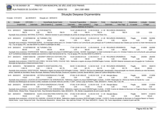 76.105.543/0001-35             PREFEITURA MUNICIPAL DE SÃO JOSÉ DOS PINHAIS

        RUA PASSOS DE OLIVEIRA 1101                                     83030-720               (041) 3381-6800

                                                                             Situação Despesa Orçamentária
Emissão: 01/01/2010       até 28/05/2010      Situação em: 28/05/2010

 Nr.     Emissão       CPF/CNPJ                    Nome/Razão Social Credor             Funcional Programática       Elemento         Fonte          Descrição Fonte          Modalidade       Licitação Contrato
             Empenhado      Estornado           Valor Empenho    Liquidado            Estornado      Valor Liquidado      Pago                Estornado       Valor Pago       Á Liquidar           Á Pagar
                                                                                          Histórico detalhado do Empenho

 3414   26/03/2010    73896185000138 ALTIVIR BONATTO                                  16.001.20.606.0012.20      3.3.90.30.26.00 0.1.00 RECURSOS ORDINÁRIOS
                     769,74             0,00        769,74             769,74               0,00           769,74              769,74         0,00     769,74                           0,00              0,00
  Aquisição do(s) produto(s): MATERIAL ELETRICO, -Material necessa´rio para instalação de pontos de energia eletrica, na Feira do Peixe Vivo.

 3415   26/03/2010     81102709000108 NC TURISMO LTDA                              17.001.22.661.0013.20    3.3.90.33.01.00 0.1.00 RECURSOS ORDINÁRIOS                  Pregão         61/2009      92/2009
                     453,04              0,00           453,04            453,04        0,00           453,04            453,04               0,00           453,04              0,00              0,00
  Aquisição do(s) produto(s): PASSAGEM AEREA, <br>Passagem aérea para o Sr. Christian Frederico da Cunha Bundt, para participar da 4ª Conferência Estadual das Cidades que ocorrerá no Hotel Internacional de
  Foz - Foz do Iguaçu /PR, nos dias 06/04/10 a 09/04/10.(alteração de data)
 3416   26/03/2010    81102709000108 NC TURISMO LTDA                                     17.001.22.661.0013.20     3.3.90.39.80.00 0.1.00 RECURSOS ORDINÁRIOS            Pregão         61/2009     92/2009
                     463,50             0,00           463,50             463,50               0,00           463,50            463,50        0,00           463,50               0,00             0,00
  Aquisição do(s) produto(s): HOSPEDAGEM, Referente a registro de preços 61/2009(Pregão) Contrato: 92/2009 -Hospedagem no Hotel Continental Inn para o Sr. Christian Frederico da Cunha Bundt, para participar
  da 4ª Conferência Estadual das Cidades que ocorrerá no Hotel Internacional de Foz - Foz do Iguaçu /PR, nos dias 06/04/10 a 09/04/10.
 3417   26/03/2010     81894172000158 LISEGRAFF GRAFICA E EDITORA LTDA       16.001.20.606.0012.20      3.3.90.39.63.01 0.1.00 RECURSOS ORDINÁRIOS                 Pregão        20/2009     28/2009
                     190,00              0,00       190,00        190,00          0,00             190,00            190,00            0,00           190,00               0,00             0,00
  Aquisição do(s) produto(s): CONVITES 4X0 CORES, 10X15CM, PAPEL COUCHE 150G, Referente a registro de preços 20/2009(Pregão) Contrato: 28/2009 -Material necessario para divugação da I Conferencia
  Municipal da Agricultura e Desenvolvimento Rural.
 3418   26/03/2010     7961465000158     ANINSETO DEDETIZADORA LTDA.                      09.001.13.392.0005.20     3.3.90.39.16.00 0.1.00 RECURSOS ORDINÁRIOS            Pregão           8/2010     126/2010
                   1.352,18             0,00           1.352,18            821,78              0,00            821,78            821,78            0,00            821,78       530,40              530,40
  Aquisição do(s) produto(s): DEDETIZACAO, Referente a registro de preços 8/2010(Pregão) Contrato: 126/2010 -Serviços de dedetização, desratização e descupinização nos imóveis utilizados por esta Secretaria,
  sendo: Gabinete da Secretária, Museu Municipal, Biblioteca Pública Muniipal, Escola de Linguaens Culturais, Banda Marcial, Casas de Cualtura Mergulhão e Murici.
 3419   26/03/2010    85153831000156 OCTOPUS SONORIZACAO LTDA ME                            07.002.10.301.0003.20    3.3.90.39.12.00 0.1.49 Atenção Básica                   Pregão      9/2009   21/2009
                     116,00             0,00              116,00             0,00                0,00             0,00              0,00              0,00              0,00      116,00        116,00
  Aquisição do(s) produto(s): LOCACAO DE EQUIPAMENTO DE SONORIZACAO, Referente a registro de preços 9/2009(Pregão) Contrato: 21/2009 -Realização da I Oficina do Distrito de Saúde Sul - Local:
  Sindicato dos Metalúrgicos da Grande Curitiba, localizado na Estrada Velha de Joinville, nº 2304 - Campo Largo da Roseira - Data: 26/03/2010 - Horário: Das 13 às 18h.
 3420   26/03/2010      85153831000156 OCTOPUS SONORIZACAO LTDA ME                         07.002.10.301.0003.20    3.3.90.39.12.00 0.1.49 Atenção Básica        Pregão       9/2009     21/2009
                       116,00             0,00           116,00            116,00               0,00           116,00            116,00             0,00  116,00        0,00            0,00
  Aquisição do(s) produto(s): LOCACAO DE EQUIPAMENTO DE SONORIZACAO, Referente a registro de preços 9/2009(Pregão) Contrato: 21/2009 -Evento de Adesão do Município no Programa Nascer no Paraná -
  Distrito Norte - Afonso Pena - Parque da Fonte - Rua Almirante Alexandrino. Data: 29/03/2010 - 10h. Montar o equipamento de som à partir das 09h.
 3421   26/03/2010        7454892000140      KLEIN LOCACOES PARA EVENTOS LTDA - 07.002.10.301.0003.20                3.3.90.39.14.00 0.1.49 Atenção Básica                           Pregão         30/2010 212/2010
                       155,00               0,00          155,00               0,00             0,00              0,00              0,00              0,00                0,00              155,00         155,00
  Aquisição do(s) produto(s): LOCACAO DE CADEIRA, LOCACAO DE MESA, Referente a registro de preços 30/2010(Pregão) Contrato: 212/2010 -Evento de adesão do Município no Programa Nascer no Paraná -
  Distrito Norte - Local: Parque da Fonte - Rua Almirante Alexandrino - Afonso Pena - São José dos Pinhais - PR. Data: 29/03/2010 - Horário: 10h. Favor disponibilizar o material à partir das 09h.




                                                                                                                                                                                        Página 403 de 768
 