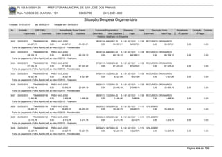 76.105.543/0001-35            PREFEITURA MUNICIPAL DE SÃO JOSÉ DOS PINHAIS

        RUA PASSOS DE OLIVEIRA 1101                                    83030-720            (041) 3381-6800

                                                                            Situação Despesa Orçamentária
Emissão: 01/01/2010      até 28/05/2010      Situação em: 28/05/2010

 Nr.     Emissão       CPF/CNPJ                   Nome/Razão Social Credor           Funcional Programática       Elemento    Fonte          Descrição Fonte         Modalidade      Licitação Contrato
             Empenhado      Estornado          Valor Empenho    Liquidado          Estornado      Valor Liquidado      Pago           Estornado       Valor Pago      Á Liquidar          Á Pagar
                                                                                       Histórico detalhado do Empenho

 3422  29/03/2010     7784999000156       PREV-SAO JOSE                               06.001.04.846.0002.20    3.1.91.92.13.01 0.1.00 RECURSOS ORDINÁRIOS
                64.987,01                0,00       64.987,01          64.987,01           0,00        64.987,01         64.987,01        0,00     64.987,01                  0,00             0,00
  Folha de pagamento (Folha Aporte) ref. ao mês:03/2010 - Previdenciário

 3423  29/03/2010     7784999000156       PREV-SAO JOSE                               06.001.04.846.0002.20    3.1.91.92.13.01 0.1.00 RECURSOS ORDINÁRIOS
                69.339,12                0,00       69.339,12          69.339,12           0,00        69.339,12         69.339,12        0,00     69.339,12                  0,00             0,00
  Folha de pagamento (Folha Aporte) ref. ao mês:03/2010 - Financeiro

 3424  29/03/2010     7784999000156       PREV-SAO JOSE                               07.001.10.122.0003.20    3.1.91.92.13.01 0.1.00 RECURSOS ORDINÁRIOS
                67.225,22                0,00       67.225,22          67.225,22           0,00        67.225,22         67.225,22        0,00     67.225,22                  0,00             0,00
  Folha de pagamento (Folha Aporte) ref. ao mês:03/2010 - Previdenciário

 3425   29/03/2010    7784999000156       PREV-SAO JOSE                               07.001.10.122.0003.20    3.1.91.92.13.01 0.1.00 RECURSOS ORDINÁRIOS
                 6.527,89                0,00        6.527,89           6.527,89           0,00         6.527,89          6.527,89        0,00      6.527,89                  0,00             0,00
  Folha de pagamento (Folha Aporte) ref. ao mês:03/2010 - Financeiro

 3426  29/03/2010     7784999000156       PREV-SAO JOSE                               08.001.12.122.0004.20    3.1.91.92.13.01 0.1.00 RECURSOS ORDINÁRIOS
                23.690,19                0,00       23.690,19          23.690,19           0,00        23.690,19         23.690,19        0,00     23.690,19                  0,00             0,00
  Folha de pagamento (Folha Aporte) ref. ao mês:03/2010 - Previdenciário

 3427   29/03/2010    7784999000156       PREV-SAO JOSE                               08.001.12.122.0004.20    3.1.91.92.13.01 0.1.00 RECURSOS ORDINÁRIOS
                 1.496,96                0,00        1.496,96           1.496,96           0,00         1.496,96          1.496,96        0,00      1.496,96                  0,00             0,00
  Folha de pagamento (Folha Aporte) ref. ao mês:03/2010 - Financeiro

 3428  29/03/2010     7784999000156       PREV-SAO JOSE                               08.003.12.365.0004.20    3.1.91.92.13.01 0.1.10 10% SOBRE
                29.450,23                0,00       29.450,23          29.450,23           0,00        29.450,23         29.450,23         0,00          29.450,23            0,00             0,00
  Folha de pagamento (Folha Aporte) ref. ao mês:03/2010 - Previdenciário

 3429   29/03/2010    7784999000156       PREV-SAO JOSE                               08.003.12.365.0004.20    3.1.91.92.13.01 0.1.10 10% SOBRE
                 2.212,76                0,00        2.212,76           2.212,76           0,00         2.212,76          2.212,76         0,00           2.212,76            0,00             0,00
  Folha de pagamento (Folha Aporte) ref. ao mês:03/2010 - Financeiro

 3430  29/03/2010     7784999000156       PREV-SAO JOSE                               08.004.12.367.0004.20    3.1.91.92.13.01 0.1.10 10% SOBRE
                12.227,73                0,00       12.227,73          12.227,73           0,00        12.227,73         12.227,73         0,00          12.227,73            0,00             0,00
  Folha de pagamento (Folha Aporte) ref. ao mês:03/2010 - Previdenciário




                                                                                                                                                                              Página 404 de 768
 