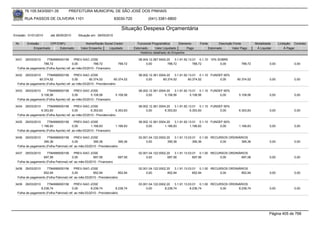 76.105.543/0001-35            PREFEITURA MUNICIPAL DE SÃO JOSÉ DOS PINHAIS

        RUA PASSOS DE OLIVEIRA 1101                                      83030-720            (041) 3381-6800

                                                                            Situação Despesa Orçamentária
Emissão: 01/01/2010      até 28/05/2010      Situação em: 28/05/2010

 Nr.     Emissão       CPF/CNPJ                   Nome/Razão Social Credor             Funcional Programática       Elemento    Fonte          Descrição Fonte         Modalidade      Licitação Contrato
             Empenhado      Estornado          Valor Empenho    Liquidado            Estornado      Valor Liquidado      Pago           Estornado       Valor Pago      Á Liquidar          Á Pagar
                                                                                         Histórico detalhado do Empenho

 3431   29/03/2010    7784999000156       PREV-SAO JOSE                                 08.004.12.367.0004.20    3.1.91.92.13.01 0.1.10 10% SOBRE
                   788,72                0,00          788,72             788,72             0,00           788,72            788,72         0,00             788,72            0,00             0,00
  Folha de pagamento (Folha Aporte) ref. ao mês:03/2010 - Financeiro

 3432  29/03/2010     7784999000156       PREV-SAO JOSE                                 08.002.12.361.0004.20    3.1.91.92.13.01 0.1.10 FUNDEF 60%
                60.374,52                0,00       60.374,52          60.374,52             0,00        60.374,52         60.374,52         0,00          60.374,52            0,00             0,00
  Folha de pagamento (Folha Aporte) ref. ao mês:03/2010 - Previdenciário

 3433   29/03/2010    7784999000156       PREV-SAO JOSE                                 08.002.12.361.0004.20    3.1.91.92.13.01 0.1.10 FUNDEF 60%
                 5.108,56                0,00        5.108,56            5.108,56            0,00         5.108,56          5.108,56         0,00           5.108,56            0,00             0,00
  Folha de pagamento (Folha Aporte) ref. ao mês:03/2010 - Financeiro

 3434   29/03/2010    7784999000156       PREV-SAO JOSE                                 08.002.12.361.0004.20    3.1.91.92.13.01 0.1.10 FUNDEF 60%
                 6.353,83                0,00        6.353,83           6.353,83             0,00         6.353,83          6.353,83         0,00           6.353,83            0,00             0,00
  Folha de pagamento (Folha Aporte) ref. ao mês:03/2010 - Previdenciário

 3435   29/03/2010    7784999000156       PREV-SAO JOSE                                 08.002.12.361.0004.20    3.1.91.92.13.01 0.1.10 FUNDEF 60%
                 1.166,83                0,00        1.166,83            1.166,83            0,00         1.166,83          1.166,83         0,00           1.166,83            0,00             0,00
  Folha de pagamento (Folha Aporte) ref. ao mês:03/2010 - Financeiro

 3436   29/03/2010    7784999000156        PREV-SAO JOSE                                02.001.04.122.0002.20    3.1.91.13.03.01 0.1.00 RECURSOS ORDINÁRIOS
                   395,36                0,00          395,36              395,36            0,00           395,36            395,36        0,00       395,36                   0,00             0,00
  Folha de pagamento (Folha Patronal) ref. ao mês:03/2010 - Previdenciário

 3437   29/03/2010    7784999000156        PREV-SAO JOSE                                02.001.04.122.0002.20    3.1.91.13.03.01 0.1.00 RECURSOS ORDINÁRIOS
                   697,56                0,00          697,56             697,56             0,00           697,56            697,56        0,00       697,56                   0,00             0,00
  Folha de pagamento (Folha Patronal) ref. ao mês:03/2010 - Financeiro

 3438   29/03/2010    7784999000156        PREV-SAO JOSE                                02.001.04.122.0002.20    3.1.91.13.03.01 0.1.00 RECURSOS ORDINÁRIOS
                   852,94                0,00          852,94              852,94            0,00           852,94            852,94        0,00       852,94                   0,00             0,00
  Folha de pagamento (Folha Patronal) ref. ao mês:03/2010 - Previdenciário

 3439   29/03/2010    7784999000156        PREV-SAO JOSE                                03.001.04.122.0002.20    3.1.91.13.03.01 0.1.00 RECURSOS ORDINÁRIOS
                 8.238,74                0,00         8.238,74          8.238,74             0,00         8.238,74          8.238,74        0,00      8.238,74                  0,00             0,00
  Folha de pagamento (Folha Patronal) ref. ao mês:03/2010 - Previdenciário




                                                                                                                                                                                Página 405 de 768
 