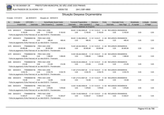 76.105.543/0001-35            PREFEITURA MUNICIPAL DE SÃO JOSÉ DOS PINHAIS

        RUA PASSOS DE OLIVEIRA 1101                                      83030-720            (041) 3381-6800

                                                                            Situação Despesa Orçamentária
Emissão: 01/01/2010      até 28/05/2010      Situação em: 28/05/2010

 Nr.     Emissão       CPF/CNPJ                   Nome/Razão Social Credor             Funcional Programática       Elemento    Fonte          Descrição Fonte       Modalidade      Licitação Contrato
             Empenhado      Estornado          Valor Empenho    Liquidado            Estornado      Valor Liquidado      Pago           Estornado       Valor Pago    Á Liquidar          Á Pagar
                                                                                         Histórico detalhado do Empenho

 3476   29/03/2010    7784999000156        PREV-SAO JOSE                                09.001.13.392.0005.20    3.1.91.13.03.01 0.1.00 RECURSOS ORDINÁRIOS
                 5.183,93                0,00         5.183,93          5.183,93             0,00         5.183,93          5.183,93        0,00      5.183,93                0,00             0,00
  Folha de pagamento (Folha Patronal) ref. ao mês:03/2010 - Previdenciário

 3477   29/03/2010    7784999000156        PREV-SAO JOSE                                09.001.13.392.0005.20    3.1.91.13.03.01 0.1.00 RECURSOS ORDINÁRIOS
                   486,45                0,00          486,45             486,45             0,00           486,45            486,45        0,00       486,45                 0,00             0,00
  Folha de pagamento (Folha Patronal) ref. ao mês:03/2010 - Financeiro

 3478  29/03/2010     7784999000156        PREV-SAO JOSE                                10.001.08.244.0006.20    3.1.91.13.03.01 0.1.00 RECURSOS ORDINÁRIOS
                26.905,96                0,00        26.905,96         26.905,96             0,00        26.905,96         26.905,96        0,00     26.905,96                0,00             0,00
  Folha de pagamento (Folha Patronal) ref. ao mês:03/2010 - Previdenciário

 3479   29/03/2010    7784999000156        PREV-SAO JOSE                                10.001.08.244.0006.20    3.1.91.13.03.01 0.1.00 RECURSOS ORDINÁRIOS
                 1.096,65                0,00         1.096,65         1.096,65              0,00         1.096,65          1.096,65        0,00      1.096,65                0,00             0,00
  Folha de pagamento (Folha Patronal) ref. ao mês:03/2010 - Financeiro

 3480   29/03/2010    7784999000156        PREV-SAO JOSE                                10.002.08.243.0006.20    3.1.91.13.03.01 0.1.00 RECURSOS ORDINÁRIOS
                   214,56                0,00          214,56              214,56            0,00           214,56            214,56        0,00       214,56                 0,00             0,00
  Folha de pagamento (Folha Patronal) ref. ao mês:03/2010 - Previdenciário

 3481   29/03/2010    7784999000156        PREV-SAO JOSE                                11.001.27.812.0007.20    3.1.91.13.03.01 0.1.00 RECURSOS ORDINÁRIOS
                 2.032,78                0,00         2.032,78          2.032,78             0,00         2.032,78          2.032,78        0,00      2.032,78                0,00             0,00
  Folha de pagamento (Folha Patronal) ref. ao mês:03/2010 - Previdenciário

 3482   29/03/2010    7784999000156        PREV-SAO JOSE                                11.001.27.812.0007.20    3.1.91.13.03.01 0.1.00 RECURSOS ORDINÁRIOS
                   133,98                0,00          133,98             133,98             0,00           133,98            133,98        0,00       133,98                 0,00             0,00
  Folha de pagamento (Folha Patronal) ref. ao mês:03/2010 - Financeiro

 3483   29/03/2010    7784999000156        PREV-SAO JOSE                                12.001.16.482.0008.20    3.1.91.13.03.01 0.1.00 RECURSOS ORDINÁRIOS
                 1.978,65                0,00         1.978,65          1.978,65             0,00         1.978,65          1.978,65        0,00      1.978,65                0,00             0,00
  Folha de pagamento (Folha Patronal) ref. ao mês:03/2010 - Previdenciário

 3484  29/03/2010     7784999000156        PREV-SAO JOSE                                13.001.15.452.0009.20    3.1.91.13.03.01 0.1.00 RECURSOS ORDINÁRIOS
                13.300,07                0,00        13.300,07         13.300,07             0,00        13.300,07         13.300,07        0,00     13.300,07                0,00             0,00
  Folha de pagamento (Folha Patronal) ref. ao mês:03/2010 - Previdenciário




                                                                                                                                                                              Página 410 de 768
 