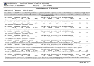 76.105.543/0001-35            PREFEITURA MUNICIPAL DE SÃO JOSÉ DOS PINHAIS

        RUA PASSOS DE OLIVEIRA 1101                                      83030-720            (041) 3381-6800

                                                                            Situação Despesa Orçamentária
Emissão: 01/01/2010      até 28/05/2010      Situação em: 28/05/2010

 Nr.     Emissão       CPF/CNPJ                   Nome/Razão Social Credor             Funcional Programática       Elemento    Fonte          Descrição Fonte       Modalidade        Licitação Contrato
             Empenhado      Estornado          Valor Empenho    Liquidado            Estornado      Valor Liquidado      Pago           Estornado       Valor Pago    Á Liquidar            Á Pagar
                                                                                         Histórico detalhado do Empenho

 3494   29/03/2010    7784999000156        PREV-SAO JOSE                                19.001.04.122.0002.20    3.1.91.13.03.01 0.1.00 RECURSOS ORDINÁRIOS
                 4.388,60                0,00         4.388,60          4.388,60             0,00         4.388,60          4.388,60        0,00      4.388,60                  0,00             0,00
  Folha de pagamento (Folha Patronal) ref. ao mês:03/2010 - Previdenciário

 3495   29/03/2010    7784999000156        PREV-SAO JOSE                                19.001.04.122.0002.20    3.1.91.13.03.01 0.1.00 RECURSOS ORDINÁRIOS
                   308,71                0,00          308,71             308,71             0,00           308,71            308,71        0,00       308,71                   0,00             0,00
  Folha de pagamento (Folha Patronal) ref. ao mês:03/2010 - Financeiro

 3496  29/03/2010     7784999000156        PREV-SAO JOSE                                20.001.06.122.0014.20    3.1.91.13.03.01 0.1.00 RECURSOS ORDINÁRIOS
                31.407,38                0,00        31.407,38         31.407,38             0,00        31.407,38         31.407,38        0,00     31.407,38                  0,00             0,00
  Folha de pagamento (Folha Patronal) ref. ao mês:03/2010 - Previdenciário

 3497   29/03/2010    7784999000156        PREV-SAO JOSE                                20.001.06.122.0014.20    3.1.91.13.03.01 0.1.00 RECURSOS ORDINÁRIOS
                   193,53                0,00          193,53             193,53             0,00           193,53            193,53        0,00       193,53                   0,00             0,00
  Folha de pagamento (Folha Patronal) ref. ao mês:03/2010 - Financeiro

 3498   29/03/2010    7784999000156        PREV-SAO JOSE                                20.001.06.452.0014.20    3.1.91.13.03.01 0.1.00 RECURSOS ORDINÁRIOS
                 1.265,63                0,00         1.265,63          1.265,63             0,00         1.265,63          1.265,63        0,00      1.265,63                  0,00             0,00
  Folha de pagamento (Folha Patronal) ref. ao mês:03/2010 - Previdenciário

 3499   29/03/2010      4466903921    ABEL CORTIANI TAVARES               06.001.04.123.0002.20    3.3.90.93.02.00 0.1.00 RECURSOS ORDINÁRIOS
                    930,00         930,00          0,00          0,00          0,00             0,00              0,00        0,00          0,00          0,00                                   0,00
  Outros Encargos: RESTITUICAO, -RESTITUICAO NO VALOR DE R$ 930,00 EM NOME DE VIVIANE MARIA DISSENHA PROCOLO Nº 14551/2010 CPF 030.656.419-06 RG 6.792.43-3.

 3500   29/03/2010      3065641909   VIVIANE MARIA DISSENHA               06.001.04.123.0002.20    3.3.90.93.02.00 0.1.00 RECURSOS ORDINÁRIOS
                    930,00          0,00        930,00         930,00          0,00           930,00            930,00        0,00       930,00          0,00                                    0,00
  Outros Encargos: RESTITUICAO, -RESTITUICAO NO VALOR DE R$ 930,00 EM NOME DE VIVIANE MARIA DISSENHA PROTOCOLO Nº 14551/2010 CPF 030.656.419-09 RG 6.792.430-3.

 3501  29/03/2010     4793664000106  DOMINUS TRANSP DE CARGAS E                      16.001.20.606.0012.20    3.3.90.93.01.00 0.1.00 RECURSOS ORDINÁRIOS
                 70.720,00          0,00        70.720,00        70.720,00                0,00        70.720,00         70.720,00            0,00       70.720,00              0,00              0,00
  Outros Encargos: INDENIZACAO, -Pagamento de indenização referente a serviços de transporte de mercadorias para o Armazém da Familia, conforme sentença do Processo Administrativo Autos nº 063/2009.


 3502   29/03/2010    81102709000108 NC TURISMO LTDA                                     20.001.06.122.0014.20    3.3.90.33.01.00 0.1.00 RECURSOS ORDINÁRIOS           Pregão        61/2009     92/2009
                   1.300,00              0,00        1.300,00          1.300,00               0,00         1.300,00          1.300,00           0,00      1.300,00            0,00              0,00
  Aquisição do(s) produto(s): PASSAGEM AEREA, Referente a registro de preços 61/2009(Pregão) Contrato: 92/2009 -Passagens aéreas para o Secretário de Segurança Marcelo Jugend à cidade de Brasília-DF,
  com saída dia 05/04/2010 e retorno no mesmo dia no período noturno, para participação em reunião na Secretaria Nacional de Segurança Pública.



                                                                                                                                                                               Página 412 de 768
 