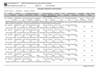 76.105.543/0001-35            PREFEITURA MUNICIPAL DE SÃO JOSÉ DOS PINHAIS

        RUA PASSOS DE OLIVEIRA 1101                                    83030-720               (041) 3381-6800

                                                                            Situação Despesa Orçamentária
Emissão: 01/01/2010      até 28/05/2010      Situação em: 28/05/2010

 Nr.     Emissão       CPF/CNPJ                   Nome/Razão Social Credor             Funcional Programática       Elemento        Fonte          Descrição Fonte         Modalidade       Licitação Contrato
             Empenhado      Estornado          Valor Empenho    Liquidado            Estornado      Valor Liquidado      Pago               Estornado       Valor Pago      Á Liquidar           Á Pagar
                                                                                         Histórico detalhado do Empenho

 3535    29/03/2010     8282615000160      INTERSEPT VIGILANCIA E SEGURANCA              05.001.04.122.0002.20     3.3.90.37.03.00 0.1.00 RECURSOS ORDINÁRIOS                Processo        23/2010     80/2010
                  314.733,72             0,00       314.733,72          15.516,73             0,00         15.516,73               0,00             0,00            0,00        299.216,99       314.733,72
  Aquisição do(s) produto(s): VIGILANCIA ARMADA, VIGILANCIA DESARMADA, Referente a licitação nr. 23/2010(Processo Inexigibilidade) Contrato nr. 80/2010(Prestação de Serviços) Prestação de serviços de
  vigilância desarmada nas duas portarias do Paço Municipal e vigilância armada na sede da Secretaria Municipal de Viação e Obras Públicas, por um período de 12 meses, através de adesão (carona) à Ata de
  Registro de Preços do Pregão Eletrônico n.º 138/09 oriunda do Pregão Presencial n.º 073/2009 da Prefeitura Municipal de Piraquara.
 3536   29/03/2010   29979036017388 INSS - INSTITUTO NACIONAL DO SEG    06.001.04.123.0002.20    3.3.90.47.16.00 0.1.00 RECURSOS ORDINÁRIOS
                     62,00          0,00          62,00        62,00         0,00            62,00             62,00        0,00         62,00                                       0,00              0,00
  Outros Encargos: JUROS, -VALOR REFERENTE AOS JUROS SOBRE O INSS, CONFORME NOTA EXTRA ORÇAMENTÁRIA Nº 380/2010.

 3537   29/03/2010   29979036017388 INSS - INSTITUTO NACIONAL DO SEG    06.001.04.123.0002.20    3.3.90.47.16.00 0.1.00 RECURSOS ORDINÁRIOS
                     30,07          0,00          30,07        30,07         0,00            30,07             30,07        0,00         30,07                                       0,00              0,00
  Outros Encargos: JUROS, -VALOR REFERENTE AOS JUROS SOBRE O INSS, CONFORME NOTA EXTRA ORÇAMENTÁRIA Nº 381/2010.

 3538   29/03/2010   29979036017388 INSS - INSTITUTO NACIONAL DO SEG    06.001.04.123.0002.20    3.3.90.47.16.00 0.1.00 RECURSOS ORDINÁRIOS
                     18,86          0,00          18,86        18,86         0,00            18,86             18,86        0,00         18,86                                       0,00              0,00
  Outros Encargos: JUROS, -VALOR REFERENTE AOS JUROS SOBRE O INSS, CONFORME NOTA EXTRA ORÇAMENTÁRIA Nº 382/2010.

 3539   29/03/2010   29979036017388 INSS - INSTITUTO NACIONAL DO SEG    06.001.04.123.0002.20    3.3.90.47.16.00 0.1.00 RECURSOS ORDINÁRIOS
                     15,41          0,00          15,41        15,41         0,00            15,41             15,41        0,00         15,41                                       0,00              0,00
  Outros Encargos: JUROS, -VALOR REFERENTE AOS JUROS SOBRE O INSS, CONFORME NOTA EXTRA ORÇAMENTÁRIA Nº 388/2010.

 3540   29/03/2010   29979036017388 INSS - INSTITUTO NACIONAL DO SEG    06.001.04.123.0002.20    3.3.90.47.16.00 0.1.00 RECURSOS ORDINÁRIOS
                     89,58          0,00          89,58        89,58         0,00            89,58             89,58        0,00         89,58                                       0,00              0,00
  Outros Encargos: JUROS, -VALOR REFERENTE AOS JUROS SOBRE O INSS, CONFORME NOTA EXTRA ORÇAMENTÁRIA Nº 490/2010.

 3541   29/03/2010   29979036017388 INSS - INSTITUTO NACIONAL DO SEG    06.001.04.123.0002.20    3.3.90.47.16.00 0.1.00 RECURSOS ORDINÁRIOS
                     18,00          0,00          18,00        18,00         0,00            18,00             18,00        0,00         18,00                                       0,00              0,00
  Outros Encargos: JUROS, -VALOR REFERENTE AOS JUROS SOBRE O INSS, CONFORME NOTA EXTRA ORÇAMENTÁRIA Nº 592/2010.

 3542   30/03/2010    73896185000138 ALTIVIR BONATTO                               14.001.18.542.0010.20     3.3.90.30.22.00 0.1.00 RECURSOS ORDINÁRIOS
                     930,00           0,00         930,00         930,00                0,00            930,00            930,00        0,00       930,00                            0,00              0,00
  Aquisição do(s) produto(s): MANGUEIRA, LUVA EM LATEX NATURAL. , -Material utilizado no plantio e manutenção das flores e jardinagem.

 3543   30/03/2010    73896185000138 ALTIVIR BONATTO                                        14.001.18.542.0010.20    3.3.90.30.28.00 0.1.00 RECURSOS ORDINÁRIOS
                     750,00              0,00            750,00             750,00               0,00           750,00            750,00        0,00       750,00                    0,00              0,00
  Aquisição do(s) produto(s): LUVA , -Material de proteção utilizado nos serviços de poda, roçada, capinagem.



                                                                                                                                                                                     Página 417 de 768
 