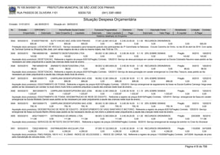 76.105.543/0001-35            PREFEITURA MUNICIPAL DE SÃO JOSÉ DOS PINHAIS

        RUA PASSOS DE OLIVEIRA 1101                                   83030-720               (041) 3381-6800

                                                                           Situação Despesa Orçamentária
Emissão: 01/01/2010      até 28/05/2010     Situação em: 28/05/2010

 Nr.     Emissão       CPF/CNPJ                  Nome/Razão Social Credor             Funcional Programática       Elemento       Fonte          Descrição Fonte         Modalidade      Licitação Contrato
             Empenhado      Estornado         Valor Empenho    Liquidado            Estornado      Valor Liquidado      Pago              Estornado       Valor Pago      Á Liquidar          Á Pagar
                                                                                        Histórico detalhado do Empenho

 3544   30/03/2010     81305377000150 AUTO VIACAO SAO JOSE DOS PINHAIS                  17.001.22.661.0013.20     3.3.90.33.06.00 0.1.00 RECURSOS ORDINÁRIOS
                     600,00             0,00           600,00            600,00               0,00           600,00              0,00           0,00             0,00               0,00            600,00
  Prestação do(s) serviço(s): LOCACAO DE VEICULO, -Serviço necessário para transporte gratuito dos participantes da 3ª Caminhada na Natureza - Circuito Caminho do Vinho, no dia 25 de abril de 2010. Com saída
  do Terminal Central ou Shopping São José, com várias viagens de ida e volta no mesmo trajeto, das 7h30 às 17h.
 3545   30/03/2010      7961465000158     ANINSETO DEDETIZADORA LTDA.                 08.002.12.361.0004.20    3.3.90.39.16.00 0.1.10 25% SOBRE DEMAIS                    Pregão        8/2010   126/2010
                     143,82              0,00            143,82              0,00          0,00             0,00              0,00             0,00              0,00           143,82         143,82
  Aquisição do(s) produto(s): DEDETIZACAO, Referente a registro de preços 8/2010(Pregão) Contrato: 126/2010 -Serviço de descupinizalçao em carater emergencial na Escola Clodoaldo Naumnn esse pedido se faz
  necessario por estar prejudicando a saude das criancas deste local de ensino.
 3546   30/03/2010      7961465000158     ANINSETO DEDETIZADORA LTDA.                 08.003.12.365.0004.20    3.3.90.39.16.00 0.1.00 RECURSOS ORDINÁRIOS               Pregão         8/2010     126/2010
                       86,02             0,00             86,02              0,00          0,00             0,00              0,00             0,00             0,00           86,02            86,02
  Aquisição do(s) produto(s): DEDETIZACAO, Referente a registro de preços 8/2010(Pregão) Contrato: 126/2010 -Serviço de descupinização em carater emergencial no Cmei Meu Tesouro, esse pedido se faz
  necessario por estar prejudicando a saude das crianças deste local de ensino.
 3547   30/03/2010      800120000173       CARPEJANI DESENTUPIDORA SAO JOSE                 08.002.12.361.0004.20     3.3.90.39.16.00 0.1.10 25% SOBRE DEMAIS        Pregão          8/2010   125/2010
                     899,08               0,00            899,08            899,08               0,00           899,08              899,08        0,00        899,08         0,00             0,00
  Aquisição do(s) produto(s): ESGOTAMENTO DE FOSSA, Referente a registro de preços 8/2010(Pregão) Contrato: 125/2010 -Serviço emergencial de esgotamento de fossa na Escola Ezaltina Camargo Veiga esse
  pedido se faz necessario por constar no local cheiro muito forte e podendo prejudicar a saude das criancas neste local de ensino.
 3548   30/03/2010      800120000173     CARPEJANI DESENTUPIDORA SAO JOSE                08.002.12.361.0004.20    3.3.90.39.16.00 0.1.10 25% SOBRE DEMAIS        Pregão      8/2010  125/2010
                   1.033,87             0,00         1.033,87          1.033,87               0,00         1.033,87          1.033,87         0,00      1.033,87        0,00         0,00
  Aquisição do(s) produto(s): ESGOTAMENTO DE FOSSA, DESOBSTRUCAO DE REDE DE ESGOTO , Referente a registro de preços 8/2010(Pregão) Contrato: 125/2010 -Serviço emergencial de fossa em carater
  emergencial na Escola Modesto Zaniolo esse pedido se faz necessario por estar prejudicando a saude das criancas neste local de ensino.
 3549   30/03/2010      800120000173     CARPEJANI DESENTUPIDORA SAO JOSE              08.002.12.361.0004.20     3.3.90.39.16.00 0.1.10 25% SOBRE DEMAIS                  Pregão      8/2010 125/2010
                     755,18             0,00          755,18            755,18               0,00           755,18            755,18              0,00            755,18         0,00        0,00
  Aquisição do(s) produto(s): DESOBSTRUCAO DE REDE DE ESGOTO , DESENTUPIMENTO DE VASO SANITARIO E MICTORIO, Referente a registro de preços 8/2010(Pregão) Contrato: 125/2010 -Serviço
  emergencial de fossa na Escola Martim Afonso esse pedido se faz necessario devido ao mal cheiro e pódendo estar prejudicando a saude das crianças neste local de ensino
 3550   30/03/2010     4832174000171    EXTINGENIUS DO BRASIL LTDA.             08.003.12.365.0004.20     3.3.90.39.20.00 0.1.00 RECURSOS ORDINÁRIOS                Pregão          225/2009 50/2010
                     111,68            0,00        111,68        111,68               0,00           111,68              0,00            0,00              0,00              0,00           111,68
  Aquisição do(s) produto(s): SERVICOS DE RETESTE EM EXTINTORES , Referente a registro de preços 225/2009(Pregão) Contrato: 50/2010 -Serviço emergencial de recarga de extintor no Cmei Ao Alvorecer


 3551   30/03/2010     7262218000163     DISTRIBUIDORA VEICULAR LTDA            07.005.10.122.0003.20    3.3.90.30.39.00 0.1.00 RECURSOS ORDINÁRIOS              Pregão        115/2009 247/2009
                   4.290,00             0,00        4.290,00       4.290,00          0,00         4.290,00          4.290,00            0,00         4.290,00             0,00             0,00
  Aquisição do(s) produto(s): PNEU RADIAL 185 R 14 C 8 LONAS - INDICE DE VELOCIDADE: L - INDICE DE CARGA: 102, Referente a registro de preços 115/2009(Pregão) Contrato: 247/2009 -Aquisição de pneu
  para manutenção de veículos leves - CTV



                                                                                                                                                                                   Página 418 de 768
 