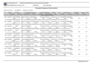 76.105.543/0001-35           PREFEITURA MUNICIPAL DE SÃO JOSÉ DOS PINHAIS

        RUA PASSOS DE OLIVEIRA 1101                                   83030-720             (041) 3381-6800

                                                                          Situação Despesa Orçamentária
Emissão: 01/01/2010      até 28/05/2010     Situação em: 28/05/2010

 Nr.     Emissão       CPF/CNPJ                  Nome/Razão Social Credor           Funcional Programática       Elemento       Fonte          Descrição Fonte         Modalidade      Licitação Contrato
             Empenhado      Estornado         Valor Empenho    Liquidado          Estornado      Valor Liquidado      Pago              Estornado       Valor Pago      Á Liquidar          Á Pagar
                                                                                      Histórico detalhado do Empenho

 3560   30/03/2010   60701190088354 BANCO ITAU S/A           AGENCIA 3858                06.001.04.123.0002.20     3.3.90.39.81.00 0.1.00 RECURSOS ORDINÁRIOS
                    335,00          0,00              335,00            335,00                0,00            335,00            335,00          0,00     335,00                 0,00             0,00
  Outros Encargos: TARIFA BANCARIA, -Valor ref. tarifas cobradas pelo Banco Itaú, relativos a tributos recebidos em FEVEREIRO/10. C/C: 2124-7 R$: 335,00

 3561   30/03/2010    1701201000189  BRAVO INV.S/A-DIST.TITULOS E VALORES 06.001.04.123.0002.20                  3.3.90.39.81.00 0.1.00 RECURSOS ORDINÁRIOS
                    507,48          0,00              507,48            507,48             0,00             507,48            507,48          0,00          507,48              0,00             0,00
  Outros Encargos: TARIFA BANCARIA, -Valor ref. tarifas cobradas pelo Banco HSBC, relativos a tributos recebidos em FEVEREIRO/10. C/C: 14.272-96 R$: 507,48

 3562   30/03/2010         96601     BANCO DO BRASIL S/A                              06.001.04.123.0002.20       3.3.90.39.81.00 0.1.00 RECURSOS ORDINÁRIOS
                    713,94          0,00              713,94            713,94              0,00             713,94            713,94          0,00           713,94            0,00             0,00
  Outros Encargos: TARIFA BANCARIA, -Valor ref. tarifas cobradas pelo Bco do BRASIL, relativos a tributos recebidos em FEVEREIRO/10. C/C: 73.270-2 R$: 713,94

 3563   30/03/2010         96601     BANCO DO BRASIL S/A                              06.001.04.123.0002.20       3.3.90.39.81.00 0.1.00 RECURSOS ORDINÁRIOS
                    283,50          0,00              283,50            283,50              0,00             283,50            283,50          0,00           283,50            0,00             0,00
  Outros Encargos: TARIFA BANCARIA, -Valor ref. tarifas cobradas pelo Bco do BRASIL, relativos a tributos recebidos em FEVEREIRO/10. C/C: 74.000-4 R$: 283,50

 3564   30/03/2010    360305040670   CAIXA ECONOMICA FEDERAL                            06.001.04.123.0002.20     3.3.90.39.81.00 0.1.00 RECURSOS ORDINÁRIOS
                     88,77          0,00                88,77           88,77                 0,00            88,77             88,77         0,00        88,77                 0,00             0,00
  Outros Encargos: TARIFA BANCARIA, -Valor ref. tarifas cobradas pela CEF, relativos a tributos recebidos em FEVEREIRO/10. C/C: 1-0 R$: 88,77

 3565   30/03/2010    360305040670   CAIXA ECONOMICA FEDERAL                            06.001.04.123.0002.20     3.3.90.39.81.00 0.1.00 RECURSOS ORDINÁRIOS
                  2.296,14          0,00             2.296,14         2.296,14                0,00         2.296,14          2.296,14           0,00   2.296,14                 0,00             0,00
  Outros Encargos: TARIFA BANCARIA, -Valor ref. tarifas cobradas pela CEF, relativos a tributos recebidos em FEVEREIRO/10. C/C: 1-5 R$: 2.296,14

 3566   30/03/2010    360305040670   CAIXA ECONOMICA FEDERAL                             06.001.04.123.0002.20    3.3.90.39.81.00 0.1.00 RECURSOS ORDINÁRIOS
                     56,95          0,00                56,95           56,95                 0,00            56,95             56,95        0,00         56,95                 0,00             0,00
  Outros Encargos: TARIFA BANCARIA, -Valor ref. tarifas cobradas pelo CEF, relativo a tributos recebidos em MARÇO/10 C/C: 1-0 R$ 56,95

 3567   30/03/2010    360305040670   CAIXA ECONOMICA FEDERAL                             06.001.04.123.0002.20    3.3.90.39.81.00 0.1.00 RECURSOS ORDINÁRIOS
                  3.494,19          0,00             3.494,19         3.494,19                0,00         3.494,19          3.494,19        0,00      3.494,19                 0,00             0,00
  Outros Encargos: TARIFA BANCARIA, -Valor ref. tarifas cobradas pelo CEF, relativo a tributos recebidos em MARÇO/10 C/C: 1-5 R$ 3.494,19

 3568   30/03/2010         96601     BANCO DO BRASIL S/A                                06.001.04.123.0002.20       3.3.90.39.81.00 0.1.00 RECURSOS ORDINÁRIOS
                    509,54          0,00              509,54            563,34               53,80             509,54            509,54          0,00     509,54                0,00             0,00
  Outros Encargos: TARIFA BANCARIA, -Valor ref. tarifas cobradas pelo Bco do Brasil, relativo a tributos recebidos em MARÇO/10 C/C: 73.270-2 R$ 509,54




                                                                                                                                                                                Página 420 de 768
 