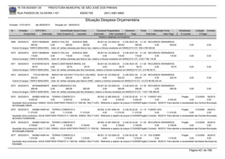 76.105.543/0001-35          PREFEITURA MUNICIPAL DE SÃO JOSÉ DOS PINHAIS

        RUA PASSOS DE OLIVEIRA 1101                                  83030-720            (041) 3381-6800

                                                                        Situação Despesa Orçamentária
Emissão: 01/01/2010     até 28/05/2010     Situação em: 28/05/2010

 Nr.     Emissão       CPF/CNPJ                Nome/Razão Social Credor            Funcional Programática       Elemento     Fonte          Descrição Fonte        Modalidade      Licitação Contrato
             Empenhado      Estornado       Valor Empenho    Liquidado           Estornado      Valor Liquidado      Pago            Estornado       Valor Pago     Á Liquidar          Á Pagar
                                                                                     Histórico detalhado do Empenho

 3569   30/03/2010   60701190088354 BANCO ITAU S/A           AGENCIA 3858                06.001.04.123.0002.20     3.3.90.39.81.00 0.1.00 RECURSOS ORDINÁRIOS
                    483,62          0,00              483,62            483,62                 0,00           483,62            483,62          0,00     483,62             0,00             0,00
  Outros Encargos: TARIFA BANCARIA, -Valor ref. tarifas cobradas pelo Banco Itaú, relativo a tributos recebidos em MARÇO/10 C/C: 500-3 R$ 483,62

 3570   30/03/2010   60701190088354 BANCO ITAU S/A           AGENCIA 3858                06.001.04.123.0002.20     3.3.90.39.81.00 0.1.00 RECURSOS ORDINÁRIOS
                    118,50          0,00              118,50            118,50                 0,00           118,50            118,50          0,00     118,50             0,00             0,00
  Outros Encargos: TARIFA BANCARIA, -Valor ref. tarifas cobradas pelo Banco Itaú, relativo a tributos recebidos em MARÇO/10 C/C: 2124-7 R$ 118,50

 3571   30/03/2010   61472676010216 BANCO SANTANDER BRASIL S/A                         06.001.04.123.0002.20       3.3.90.39.81.00 0.1.00 RECURSOS ORDINÁRIOS
                     39,70          0,00                39,70            39,70               0,00              39,70             39,70          0,00       39,70            0,00             0,00
  Outros Encargos: TARIFA BANCARIA, -Valor ref. tarifas cobradas pelo Bco Santander, relativo a tributos recebidos em MARÇO/10 C/C: 2-9 R$ 39,70

 3572   30/03/2010    1701201000189  BRAVO INV.S/A-DIST.TITULOS E VALORES 06.001.04.123.0002.20                  3.3.90.39.81.00 0.1.00 RECURSOS ORDINÁRIOS
                    242,44          0,00              242,44            242,44              0,00            242,44            242,44          0,00     242,44               0,00             0,00
  Outros Encargos: TARIFA BANCARIA, -Valor ref. tarifas cobradas pelo Banco HSBC, relativo a tributos recebidos em MARÇO/10 C/C: 14.272-96 R$ 242,44

 3573   30/03/2010   60746948559675 BANCO BRADESCO S/A                                 06.001.04.123.0002.20       3.3.90.39.81.00 0.1.00 RECURSOS ORDINÁRIOS
                    285,06          0,00              285,06            285,06               0,00            285,06             285,06         0,00      285,06             0,00             0,00
  Outros Encargos: TARIFA BANCARIA, -Valor ref. tarifas cobradas pelo Bco Bradesco, relativo a tributos recebidos em MARÇO/10 C/C: 1120-7 R$ 285,06

 3574   30/03/2010      64088214000144 TERRAO COMERCIO E                       08.003.12.365.0004.20     3.3.90.30.22.00 0.1.10 FUNDEF 40%                          Pregão       213/2009 95/2010
                   9.430,00            0,00       9.430,00       9.430,00           0,00          9.430,00          9.430,00             0,00         9.430,00             0,00             0,00
  Aquisição do(s) produto(s): SABAO, AGUA SANITARIA FRASCO C/ 1000 ML, MULTI USO, Referente a registro de preços 213/2009(Pregão) Contrato: 95/2010 -Para atender a necessidade dos Centros Municipais
  de Educação Infantil.
 3575   30/03/2010    64088214000144 TERRAO COMERCIO E                         08.002.12.361.0004.20     3.3.90.30.22.00 0.1.10 FUNDEF 40%                          Pregão       213/2009 95/2010
                  11.210,00            0,00      11.210,00       11.210,00          0,00        11.210,00          11.210,00             0,00        11.210,00             0,00             0,00
  Aquisição do(s) produto(s): AGUA SANITARIA FRASCO C/ 1000 ML, SABAO, MULTI USO, Referente a registro de preços 213/2009(Pregão) Contrato: 95/2010 -Para atender a necessidade das Escolas Municipais
  de Ensino Fundamental .
 3576   30/03/2010    64088214000144 TERRAO COMERCIO E                         08.004.12.367.0004.20     3.3.90.30.22.00 0.1.00 RECURSOS ORDINÁRIOS                 Pregão       213/2009 95/2010
                   2.728,60             0,00       2.728,60      2.728,60           0,00          2.728,60          2.728,60             0,00         2.728,60             0,00             0,00
  Aquisição do(s) produto(s): MULTI USO, SABAO, AGUA SANITARIA FRASCO C/ 1000 ML, Referente a registro de preços 213/2009(Pregão) Contrato: 95/2010 -Para atender a necessidade das Escolas Municipais
  de Educação Especial.
 3577   30/03/2010    64088214000144 TERRAO COMERCIO E                         08.001.12.122.0004.20     3.3.90.30.22.00 0.1.10 10% SOBRE                           Pregão       213/2009 95/2010
                   1.219,00            0,00       1.219,00        1.219,00          0,00          1.219,00          1.219,00             0,00         1.219,00             0,00             0,00
  Aquisição do(s) produto(s): AGUA SANITARIA FRASCO C/ 1000 ML, SABAO, MULTI USO, Referente a registro de preços 213/2009(Pregão) Contrato: 95/2010 -Para atender a necessidade Secretaria Municipal da
  Educação.


                                                                                                                                                                            Página 421 de 768
 