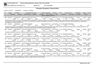76.105.543/0001-35            PREFEITURA MUNICIPAL DE SÃO JOSÉ DOS PINHAIS

        RUA PASSOS DE OLIVEIRA 1101                                   83030-720               (041) 3381-6800

                                                                           Situação Despesa Orçamentária
Emissão: 01/01/2010      até 28/05/2010     Situação em: 28/05/2010

 Nr.     Emissão       CPF/CNPJ                  Nome/Razão Social Credor             Funcional Programática       Elemento        Fonte          Descrição Fonte        Modalidade         Licitação Contrato
             Empenhado      Estornado         Valor Empenho    Liquidado            Estornado      Valor Liquidado      Pago               Estornado       Valor Pago     Á Liquidar             Á Pagar
                                                                                        Histórico detalhado do Empenho

 3586   30/03/2010      3279656000183       AMERICAN AUDIO VISUAL LTDA.                  16.001.20.606.0012.20    3.3.90.39.12.00 0.1.00 RECURSOS ORDINÁRIOS                  Pregão         33/2009   44/2009
                     700,00                0,00            700,00           700,00            0,00           700,00            700,00              0,00            700,00             0,00             0,00
  Aquisição do(s) produto(s): LOCACAO DE EQUIPAMENTO DE SONORIZACAO, Referente a registro de preços 33/2009(Pregão) Contrato: 44/2009 -Serviço de locação de equipamentos de som, para evento da
  Feira do peixe Vivo, que será realizado no dia 31/03/10, sendo necessário a montagem do equipamento no dia 30/03/10. O evento será realizado em local aberto, sendo necessário apos a apresentação a
  desmontagem e a remoçao do equipamento.
 3587   30/03/2010       15759822934      LUIZ GONZAGA RAMOS                           20.001.06.122.0014.20      3.3.90.36.96.00 0.1.00 RECURSOS ORDINÁRIOS
                     500,00            352,10           147,90           500,00           352,10            147,90             500,00       352,10      147,90            0,00               0,00
  Prestação do(s) serviço(s): ADIANTAMENTO PARA VIAGEM, -Adiantamento para despesas de viagem,alimentação e locomoção do Secretário de Segurança Marcelo Jugend, à cidade de Brasilia-DF do dia
  05/04/2010 a 06/04/2010,para participação em reunião na Secretaria Nacional de Segurança Pública do Ministerio da Justiça.
 3588   30/03/2010    81887838000140 PRO DIET FARMACEUTICA LTDA                        07.006.10.302.0003.20     3.3.90.30.09.00 0.1.36 ATENCAO DE MEDIA E                  Pregão          129/2009   30/2010
                   1.250,00             0,00          1.250,00          1.250,00             0,00         1.250,00          1.250,00         0,00      1.250,00                      0,00              0,00
  Aquisição do(s) produto(s): BACILUS, Referente a registro de preços 129/2009(Pregão) Contrato: 30/2010 -Para uso dos hospitais

 3589   30/03/2010    81887838000140 PRO DIET FARMACEUTICA LTDA                07.006.10.302.0003.20     3.3.90.30.09.00 0.1.36 ATENCAO DE MEDIA E                 Pregão       129/2009               30/2010
                     234,00            0,00        234,00          234,00           0,00            234,00            234,00             0,00          234,00              0,00                        0,00
  Aquisição do(s) produto(s): GENTAMICINA, SULFATO 20 MG / ML - AMPOLA COM 1 ML, Referente a registro de preços 129/2009(Pregão) Contrato: 30/2010 -Para uso dos Hospitais

 3590   30/03/2010      656468000139    DIMACI/PR MATERIAL CIRURGICO LTDA       07.006.10.302.0003.20      3.3.90.30.09.00 0.1.36 ATENCAO DE MEDIA E           Pregão      129/2009 25/2010
                   2.024,00            0,00       2.024,00          0,00              0,00              0,00              0,00            0,00          0,00      2.024,00        2.024,00
  Aquisição do(s) produto(s): FUROSEMIDA 10 MG / ML - AMPOLA COM 2 ML, Referente a registro de preços 129/2009(Pregão) Contrato: 25/2010 -PARA USO DOS HOSPITAIS

 3591   30/03/2010    65817900000171 AGLON COMERCIO E REPRESENTACOES 07.006.10.302.0003.20       3.3.90.30.09.00 0.1.36 ATENCAO DE MEDIA E               Pregão        129/2009 19/2010
                   5.946,90            0,00     5.946,90         0,00            0,00         0,00              0,00            0,00             0,00         5.946,90        5.946,90
  Aquisição do(s) produto(s): ACIDO MUCOPOLISSACARIDEO POLISSULFURICO 300 MG - BISNAGA COM 40 GRAMAS, Referente a registro de preços 129/2009(Pregão) Contrato: 19/2010 -PARA USO DOS
  HOSPITAIS
 3592   30/03/2010    44734671000151 CRISTALIA PROD. QUIM.                    07.006.10.302.0003.20     3.3.90.30.09.00 0.1.36 ATENCAO DE MEDIA E                 Pregão                    71/2009    232/2009
                  10.920,00           0,00      10.920,00       10.920,00          0,00        10.920,00          10.920,00            0,00        10.920,00              0,00                         0,00
  Aquisição do(s) produto(s): CETOPROFENO 100 MG / ML IV - FRASCO / AMPOLA COM 2 ML, Referente a registro de preços 71/2009(Pregão) Contrato: 232/2009 -para uso dos Hospitais

 3593   30/03/2010      44734671000151 CRISTALIA PROD. QUIM.                       07.006.10.302.0003.20    3.3.90.30.09.00 0.1.36 ATENCAO DE MEDIA E      Pregão      62/2009 220/2009
                      414,96             0,00           414,96          414,96          0,00           414,96            414,96         0,00        414,96        0,00         0,00
  Aquisição do(s) produto(s): LIDOCAINA 2%, CLORIDRATO + EPINEFRINA CRISTALIZADA 20 MG + 0,005 MG / ML - FRASCO / AMPOLA COM 20 ML, MORFINA, SULFATO 0,2 MG / ML - AMPOLA COM 1 ML,
  Referente a registro de preços 62/2009(Pregão) Contrato: 220/2009 -PARA USO DOS HOSPITAIS




                                                                                                                                                                                     Página 423 de 768
 
