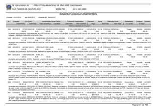 76.105.543/0001-35             PREFEITURA MUNICIPAL DE SÃO JOSÉ DOS PINHAIS

        RUA PASSOS DE OLIVEIRA 1101                                     83030-720                (041) 3381-6800

                                                                             Situação Despesa Orçamentária
Emissão: 01/01/2010       até 28/05/2010      Situação em: 28/05/2010

 Nr.     Emissão       CPF/CNPJ                    Nome/Razão Social Credor             Funcional Programática       Elemento         Fonte          Descrição Fonte          Modalidade         Licitação Contrato
             Empenhado      Estornado           Valor Empenho    Liquidado            Estornado      Valor Liquidado      Pago                Estornado       Valor Pago       Á Liquidar             Á Pagar
                                                                                          Histórico detalhado do Empenho

 3594   30/03/2010    67729178000149 COMERCIAL CIRURGICA RIOCLARENSE           07.006.10.302.0003.20    3.3.90.30.09.00 0.1.36 ATENCAO DE MEDIA E       Pregão         56/2009 202/2009
                     592,50            0,00        592,50            0,00           0,00             0,00              0,00         0,00          0,00         592,50           592,50
  Aquisição do(s) produto(s): GENTAMICINA, SULFATO 80 MG / ML - AMPOLA COM 2 ML, GLUCONATO DE CALCIO 10% 100 MG / ML - AMPOLA COM 10 ML , Referente a registro de preços 56/2009(Pregão)
  Contrato: 202/2009 -PARA USO DOS HOSPITAIS
 3595   30/03/2010    67729178000149 COMERCIAL CIRURGICA RIOCLARENSE          07.006.10.302.0003.20    3.3.90.30.09.00 0.1.36 ATENCAO DE MEDIA E              Pregão         63/2009 195/2009
                     671,00             0,00        671,00           0,00           0,00            0,00              0,00          0,00             0,00           671,00          671,00
  Aquisição do(s) produto(s): PENICILINA POTASSICA CRISTALINA PURIFICADA (5MEGA) 5.000.000UI - FRASCO AMPOLA, Referente a registro de preços 63/2009(Pregão) Contrato: 195/2009 -PARA USO DOS
  HOSPITAIS
 3596   30/03/2010    44734671000151 CRISTALIA PROD. QUIM.                            07.006.10.302.0003.20    3.3.90.30.09.00 0.1.36 ATENCAO DE MEDIA E                         Pregão          67/2009     264/2009
                     410,00            0,00           410,00            410,00             0,00           410,00            410,00         0,00        410,00                             0,00               0,00
  Aquisição do(s) produto(s): BUPIVACAINA, Referente a registro de preços 67/2009(Pregão) Contrato: 264/2009 -PARA USO DOS HOSPITAIS

 3597   30/03/2010    57507378000365 E.M.S. S/A                                         07.006.10.302.0003.20    3.3.90.30.09.00 0.1.36 ATENCAO DE MEDIA E                       Pregão          67/2009     261/2009
                     125,40             0,00             125,40             0,00              0,00            0,00              0,00         0,00          0,00                       125,40               125,40
  Aquisição do(s) produto(s): ACIDO, Referente a registro de preços 67/2009(Pregão) Contrato: 261/2009 -PARA USO DOS HOSPITAIS

 3598   30/03/2010    80221047000114 GRAFICA PLANETA LTDA.                13.001.15.452.0009.20    3.3.90.39.63.01 0.1.00 RECURSOS ORDINÁRIOS              Pregão        20/2009   30/2009
                      75,00           0,00        75,00         0,00           0,00             0,00              0,00           0,00            0,00             75,00          75,00
  Aquisição do(s) produto(s): PROTOCOLO PROJETO ARQUITETONICO 12X6CM, PAPEL SULFITE 150GR, 1X0 COR., Referente a registro de preços 20/2009(Pregão) Contrato: 30/2009 -UTILIZAÇÃO DIARIA
  PARA CONTROLE DE PROJETOS
 3599   31/03/2010      81102709000108 NC TURISMO LTDA                                    21.001.04.122.0002.20       3.3.90.39.80.00 0.1.00 RECURSOS ORDINÁRIOS                  Pregão         61/2009     92/2009
                      554,50                0,00            554,50           0,00               0,00               0,00               0,00             0,00             0,00            554,50             554,50
  Aquisição do(s) produto(s): HOSPEDAGEM, Referente a registro de preços 61/2009(Pregão) Contrato: 92/2009 -Hospedagem do Senhor Vice Prefeito Jairo Melo e os Servidores Alessandro Bueno e Kleber
  Antonio Toffalini Ferreira, para realização de visita ao PROCON de Cascavel dia 06 e 07 de abril e participação do Servidor Kleber na IV Conferencia Estadual das Cidades nos dias 08 e 09 de abril de 2010 Foz do
  Iguaçu - Pr.
 3600   31/03/2010      5804537000128       PVZ CONSTRUTORA DE OBRAS LTDA                    15.001.26.782.0011.10    4.4.90.51.02.02 0.3.00 RECURSOS ORDINÁRIOS             Concorrência        5/2009    847/2009
                 138.491,34                0,00          138.491,34        93.828,13              0,00        93.828,13         93.828,13             0,00         93.828,13        44.663,21         44.663,21
  Aquisição do(s) produto(s): EXECUCAO DE OBRAS EM RUAS, Referente a licitação nr. 5/2009(Concorrência) Contrato nr. 847/2009(Obras e Serviços de Engenharia) Aditivo nr. 14(25/01/2010). Motivo: Renovação
  de prazo e valor conforme artigo 57, inciso II da lei 8666/93 e alterações. Contratação de empresa para executar serviços de tapa buraco com fornecimento e aplicação de PMF e ligantes em 10 lotes com diversas
  vias públicas pavimentadas com antipó.
 3601   31/03/2010      5804537000128       PVZ CONSTRUTORA DE OBRAS LTDA                     15.001.26.782.0011.10    4.4.90.51.02.02 0.3.00 RECURSOS ORDINÁRIOS             Concorrência       5/2009    849/2009
                 120.352,32                0,00          120.352,32        83.239,14               0,00        83.239,14         83.239,14             0,00         83.239,14        37.113,18        37.113,18
  Aquisição do(s) produto(s): EXECUCAO DE OBRAS EM RUAS, Referente a licitação nr. 5/2009(Concorrência) Contrato nr. 849/2009(Obras e Serviços de Engenharia) Aditivo nr. 15(25/01/2010). Motivo: Renovação
  de prazo e valor conforme artigo 57, inciso II da lei 8666/93 e alterações.. Contratação de empresa para executar serviços de tapa buraco com fornecimento e aplicação de PMF e ligantes em 10 lotes com diversas
  vias públicas pavimentadas com antipó.


                                                                                                                                                                                          Página 424 de 768
 