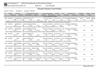 76.105.543/0001-35          PREFEITURA MUNICIPAL DE SÃO JOSÉ DOS PINHAIS

        RUA PASSOS DE OLIVEIRA 1101                                  83030-720             (041) 3381-6800

                                                                        Situação Despesa Orçamentária
Emissão: 01/01/2010     até 28/05/2010     Situação em: 28/05/2010

 Nr.     Emissão       CPF/CNPJ                 Nome/Razão Social Credor           Funcional Programática       Elemento      Fonte          Descrição Fonte        Modalidade      Licitação Contrato
             Empenhado      Estornado        Valor Empenho    Liquidado          Estornado      Valor Liquidado      Pago             Estornado       Valor Pago     Á Liquidar          Á Pagar
                                                                                     Histórico detalhado do Empenho

 3602   31/03/2010     7122148000148     CAPRI EVENTOS LTDA                           11.001.27.812.0007.20     3.3.90.39.41.00 0.1.00 RECURSOS ORDINÁRIOS    Pregão      125/2009 199/2009
                   1.192,00         1.192,00              0,00             0,00            0,00              0,00              0,00        0,00          0,00        0,00          0,00
  Aquisição do(s) produto(s): REFEICÃO, Referente a registro de preços 125/2009(Pregão) Contrato: 199/2009 -SOLICITAÇÃO DE PRESTAÇÃO DE SERVIÇOS PARA REALIZAÇÃO DA FESTA DA CIDADE EM
  COMEMORAÇÃO AOS 320 ANOS DE SÃO JOSÉ DOS PINHAIS, QUE ACONTECERÁ NO AEROCLUBE DOS 40 NO DIA 03 DE ABRIL DO CORRENTE.
 3603   31/03/2010    360305040670   CAIXA ECONOMICA FEDERAL                             06.001.04.123.0002.20    3.3.90.39.81.00 0.1.00 RECURSOS ORDINÁRIOS
                     52,29          0,00                52,29           52,29                 0,00            52,29             52,29        0,00         52,29              0,00             0,00
  Outros Encargos: TARIFA BANCARIA, -Valor ref. tarifas cobradas pela CEF, relativo a tributos recebidos em MARÇO/10 C/C: 1-0 R$ 52,29

 3604   31/03/2010    360305040670   CAIXA ECONOMICA FEDERAL                             06.001.04.123.0002.20    3.3.90.39.81.00 0.1.00 RECURSOS ORDINÁRIOS
                  3.134,04          0,00             3.134,04         3.134,04                0,00         3.134,04          3.134,04        0,00      3.134,04              0,00             0,00
  Outros Encargos: TARIFA BANCARIA, -Valor ref. tarifas cobradas pela CEF, relativo a tributos recebidos em MARÇO/10 C/C: 1-5 R$ 3.134,04

 3605   31/03/2010         96601     BANCO DO BRASIL S/A                                06.001.04.123.0002.20       3.3.90.39.81.00 0.1.00 RECURSOS ORDINÁRIOS
                    461,36          0,00              461,36            461,36                0,00             461,36            461,36         0,00      461,36             0,00             0,00
  Outros Encargos: TARIFA BANCARIA, -Valor ref. tarifas cobradas pelo Banco do Brasil, relativo a tributos recebidos em MARÇO/10 C/C: 73.270-2 R$ 461,36

 3606   31/03/2010         96601     BANCO DO BRASIL S/A                                06.001.04.123.0002.20       3.3.90.39.81.00 0.1.00 RECURSOS ORDINÁRIOS
                     10,50          0,00                10,50            10,50                0,00              10,50             10,50         0,00        10,50            0,00             0,00
  Outros Encargos: TARIFA BANCARIA, -Valor ref. tarifas cobradas pelo Banco do Brasil, relativo a tributos recebidos em MARÇO/10 C/C: 74.000-4 R$ 10,50

 3607   31/03/2010   60701190088354 BANCO ITAU S/A           AGENCIA 3858                06.001.04.123.0002.20     3.3.90.39.81.00 0.1.00 RECURSOS ORDINÁRIOS
                    375,58          0,00              375,58            375,58                 0,00           375,58            375,58          0,00     375,58              0,00             0,00
  Outros Encargos: TARIFA BANCARIA, -Valor ref. tarifas cobradas pelo Banco Itaú, relativo a tributos recebidos em MARÇO/10 C/C: 500-3 R$ 375,58

 3608   31/03/2010   60701190088354 BANCO ITAU S/A            AGENCIA 3858               06.001.04.123.0002.20      3.3.90.39.81.00 0.1.00 RECURSOS ORDINÁRIOS
                     76,00          0,00                76,00            76,00                 0,00             76,00             76,00         0,00        76,00            0,00             0,00
  Outros Encargos: TARIFA BANCARIA, -Valor ref. tarifas cobradas pelo Banco Itaú, relativo a tributos recebidos em MARÇO/10 C/C: 2124-7 R$ 76,00

 3609   31/03/2010   61472676010216 BANCO SANTANDER BRASIL S/A                         06.001.04.123.0002.20       3.3.90.39.81.00 0.1.00 RECURSOS ORDINÁRIOS
                    148,00          0,00              148,00            148,00               0,00            148,00             148,00          0,00     148,00              0,00             0,00
  Outros Encargos: TARIFA BANCARIA, -Valor ref. tarifas cobradas pelo Bco Santander, relativo a tributos recebidos em MARÇO/10 C/C: 2-9 R$ 148,00

 3610   31/03/2010    1701201000189  BRAVO INV.S/A-DIST.TITULOS E VALORES 06.001.04.123.0002.20                  3.3.90.39.81.00 0.1.00 RECURSOS ORDINÁRIOS
                    224,64          0,00              224,64            224,64               0,00           224,64            224,64          0,00     224,64                0,00             0,00
  Outros Encargos: TARIFA BANCARIA, -Valor ref. tarifas cobradas pelo Bco HSBC, relativo a tributos recebidos em MARÇO/10 C/C: 14.292-96 R$ 224,64




                                                                                                                                                                             Página 425 de 768
 