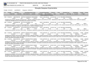 76.105.543/0001-35            PREFEITURA MUNICIPAL DE SÃO JOSÉ DOS PINHAIS

        RUA PASSOS DE OLIVEIRA 1101                                   83030-720               (041) 3381-6800

                                                                           Situação Despesa Orçamentária
Emissão: 01/01/2010      até 28/05/2010     Situação em: 28/05/2010

 Nr.     Emissão       CPF/CNPJ                  Nome/Razão Social Credor             Funcional Programática       Elemento       Fonte          Descrição Fonte         Modalidade      Licitação Contrato
             Empenhado      Estornado         Valor Empenho    Liquidado            Estornado      Valor Liquidado      Pago              Estornado       Valor Pago      Á Liquidar          Á Pagar
                                                                                        Histórico detalhado do Empenho

 3619   31/03/2010       3280197000158      ADIVITEC DIVISORIAS & REVESTIMEN.       09.001.13.392.0005.20     3.3.90.39.16.00 0.1.00 RECURSOS ORDINÁRIOS
                     1.323,00              0,00          1.323,00          1.323,00      0,00          1.323,00          1.323,00           0,00          1.323,00              0,00             0,00
  Prestação do(s) serviço(s): REPARO DE INSTALACAO, -Retirada e instalação de espelhos, que encontra-se no DAC - Departamento de Ação Cultural, para serem instalados na ELIC- Escola de Linguagens
  Culturais para utilização dos alunos matriculados junto a Escola Livre de Dança.
 3620   31/03/2010      10394958000168 MULTIPLATAFORMAS LTDA                              09.001.13.392.0005.20    3.3.90.39.12.00 0.1.00 RECURSOS ORDINÁRIOS
                      999,00              0,00             999,00              0,00             0,00            0,00              0,00        0,00            0,00          999,00            999,00
  Prestação do(s) serviço(s): LOCACAO DE EQUIPAMENTOS , -Locação de plataforma AE14, para altura de trabalho 14,19m, plataforma 12,19m, alcance horizontal 5,53m, peso 5.488 kg, largura 1,75m, altura 2m,
  que deverá ser utilizado para lavagens do vidro frontais da ELIC- Escola de Linguagens Culturais
 3621   31/03/2010    76087964001071 BIGOLIN MATERIAIS DE CONSTRUCAO                09.001.13.392.0005.20      3.3.90.30.14.00 0.1.00 RECURSOS ORDINÁRIOS
                     386,62             0,00       386,62           311,80               0,00             311,80              0,00              0,00             0,00             74,82           386,62
  Aquisição do(s) produto(s): MATERIAL PARA CURSO, -Aquisição de materiais de revestimento para utilização no curso de mosaico, que será ofertado aos alunos matriculados junto ao DAC- Dept. de Ação Cultural.


 3622   31/03/2010     76973247000156 GRAPHIT CONSTRUTORA DE OBRAS                 15.001.26.782.0011.10    4.4.90.51.02.02 0.3.00 RECURSOS ORDINÁRIOS               Concorrência       5/2009    840/2009
                  96.030,00             0,00      96.030,00    9.168,08                 0,00         9.168,08              0,00             0,00              0,00          86.861,92        96.030,00
  Aquisição do(s) produto(s): EXECUCAO DE OBRAS EM RUAS, Referente a licitação nr. 5/2009(Concorrência) Contrato nr. 840/2009(Obras e Serviços de Engenharia) Aditivo nr. 5(19/01/2010). Motivo:
  ADITAMENTO DE PRAZO E VALOR, REFERENTE AO CONTRATO 840/2009.. Contratação de empresa para executar serviços de tapa buraco com fornecimento e aplicação de PMF e ligantes em 10 lotes com
  diversas vias públicas pavimentadas com antipó.
 3623   31/03/2010     76973247000156 GRAPHIT CONSTRUTORA DE OBRAS                 15.001.26.782.0011.10    4.4.90.51.02.02 0.3.00 RECURSOS ORDINÁRIOS               Concorrência       5/2009    842/2009
                 102.001,68             0,00      102.001,68  12.741,32                 0,00        12.741,32              0,00             0,00              0,00          89.260,36       102.001,68
  Aquisição do(s) produto(s): EXECUCAO DE OBRAS EM RUAS, Referente a licitação nr. 5/2009(Concorrência) Contrato nr. 842/2009(Obras e Serviços de Engenharia) Aditivo nr. 6(19/01/2010). Motivo:
  ADITAMENTO DE PRAZO E VALOR, REFERENTE AO CONTRATO 842/2009.. Contratação de empresa para executar serviços de tapa buraco com fornecimento e aplicação de PMF e ligantes em 10 lotes com
  diversas vias públicas pavimentadas com antipó.
 3624   31/03/2010     76973247000156 GRAPHIT CONSTRUTORA DE OBRAS                 15.001.26.782.0011.10    4.4.90.51.02.02 0.3.00 RECURSOS ORDINÁRIOS               Concorrência       5/2009    843/2009
                  96.030,00             0,00      96.030,00         0,00                0,00             0,00              0,00             0,00              0,00          96.030,00        96.030,00
  Aquisição do(s) produto(s): EXECUCAO DE OBRAS EM RUAS, Referente a licitação nr. 5/2009(Concorrência) Contrato nr. 843/2009(Obras e Serviços de Engenharia) Aditivo nr. 7(19/01/2010). Motivo:
  ADITAMENTO DE PRAZO E VALOR, REFERENTE A O CONTRATO 843/2009.. Contratação de empresa para executar serviços de tapa buraco com fornecimento e aplicação de PMF e ligantes em 10 lotes com
  diversas vias públicas pavimentadas com antipó.
 3625   31/03/2010     76973247000156 GRAPHIT CONSTRUTORA DE OBRAS                 15.001.26.782.0011.10    4.4.90.51.02.02 0.3.00 RECURSOS ORDINÁRIOS               Concorrência       5/2009    844/2009
                  95.055,84             0,00      95.055,84    4.358,89                 0,00         4.358,89              0,00             0,00              0,00          90.696,95        95.055,84
  Aquisição do(s) produto(s): EXECUCAO DE OBRAS EM RUAS, Referente a licitação nr. 5/2009(Concorrência) Contrato nr. 844/2009(Obras e Serviços de Engenharia) Aditivo nr. 8(19/01/2010). Motivo:
  ADITAMENTO DE PRAZO E VALOR, REFERENTE AO CONTRATO 844/2009.. Contratação de empresa para executar serviços de tapa buraco com fornecimento e aplicação de PMF e ligantes em 10 lotes com
  diversas vias públicas pavimentadas com antipó.




                                                                                                                                                                                   Página 427 de 768
 