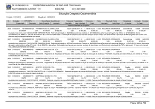 76.105.543/0001-35            PREFEITURA MUNICIPAL DE SÃO JOSÉ DOS PINHAIS

        RUA PASSOS DE OLIVEIRA 1101                                    83030-720                (041) 3381-6800

                                                                            Situação Despesa Orçamentária
Emissão: 01/01/2010      até 28/05/2010      Situação em: 28/05/2010

 Nr.     Emissão       CPF/CNPJ                   Nome/Razão Social Credor             Funcional Programática       Elemento         Fonte          Descrição Fonte         Modalidade       Licitação Contrato
             Empenhado      Estornado          Valor Empenho    Liquidado            Estornado      Valor Liquidado      Pago                Estornado       Valor Pago      Á Liquidar           Á Pagar
                                                                                         Histórico detalhado do Empenho

 3626   31/03/2010     76184662000120 PAVIMENTACAO OLIVEIRA LTDA                   15.001.26.782.0011.10    4.4.90.51.02.02 0.3.00 RECURSOS ORDINÁRIOS               Concorrência       5/2009    841/2009
                  91.399,44             0,00      91.399,44   61.862,83                 0,00        61.862,83         43.840,35             0,00       43.840,35            29.536,61        47.559,09
  Aquisição do(s) produto(s): EXECUCAO DE OBRAS EM RUAS, Referente a licitação nr. 5/2009(Concorrência) Contrato nr. 841/2009(Obras e Serviços de Engenharia) Aditivo nr. 9(19/01/2010). Motivo:
  ADITAMENTO DE PRAZO E VALOR, REFERENTE AO CONTRATO 841/2009.. Contratação de empresa para executar serviços de tapa buraco com fornecimento e aplicação de PMF e ligantes em 10 lotes com
  diversas vias públicas pavimentadas com antipó.
 3627   31/03/2010     76184662000120 PAVIMENTACAO OLIVEIRA LTDA                              15.001.26.782.0011.10    4.4.90.51.02.02 0.3.00 RECURSOS ORDINÁRIOS             Concorrência       5/2009    845/2009
                  98.081,28                0,00           98.081,28        65.608,70               0,00        65.608,70         46.055,85             0,00         46.055,85        32.472,58        52.025,43
  Aquisição do(s) produto(s): EXECUCAO DE OBRAS EM RUAS, Referente a licitação nr. 5/2009(Concorrência) Contrato nr. 845/2009(Obras e Serviços de Engenharia) Aditivo nr. 11(25/01/2010). Motivo: Renovação
  de prazo e valor conforme artigo 57, inciso II da lei 8666/93 e alterações.. Contratação de empresa para executar serviços de tapa buraco com fornecimento e aplicação de PMF e ligantes em 10 lotes com diversas
  vias públicas pavimentadas com antipó.
 3628   31/03/2010      3675198000100   PRIMEIRA VARA CIVEL DE S.J.P              03.001.04.122.0002.20    3.3.90.91.02.00 0.1.00 RECURSOS ORDINÁRIOS
                   1.035,15           0,00         1.035,15       1.035,15             0,00         1.035,15          1.035,15            0,00         1.035,15               0,00              0,00
  Prestação do(s) serviço(s): SENTENCAS JUDICIAIS, -Pagamento de Requisição de Pequeno Valor expedida na Ação de Execução de Sentença nº 427/2004, requerida por Izidoro Woituch, em trâmite na 1ª Vara
  Cível de São José dos Pinhais.
 3629   31/03/2010      3675198000100   PRIMEIRA VARA CIVEL DE S.J.P              03.001.04.122.0002.20    3.3.90.91.02.00 0.1.00 RECURSOS ORDINÁRIOS
                   1.156,42           0,00         1.156,42       1.156,42             0,00         1.156,42          1.156,42            0,00         1.156,42              0,00             0,00
  Prestação do(s) serviço(s): SENTENCAS JUDICIAIS, -Pagamento de Requisição de Pequeno Valor expedida na Ação de Execução de Sentença nº 815/2004, requerida por Adão Luiz dos Santos, em trâmite na 1ª
  Vara Cível de São José dos Pinhais.
 3630   31/03/2010     5523148000124       ACINTEC SERVICOS LTDA             15.001.26.782.0011.20       3.3.90.30.24.00 0.1.00 RECURSOS ORDINÁRIOS                Pregão        45/2009   68/2009
                  17.975,00              0,00         17.975,00  1.509,90          0,00           1.509,90          1.509,90            0,00         1.509,90        16.465,10        16.465,10
  Aquisição do(s) produto(s): TUBO DE CONCRETO 0,60 X 1,00 METROS ARMADO , Referente a registro de preços 45/2009(Pregão) Contrato: 68/2009 -Fornecimento de 500 tubos de concreto armado de
  0,60x1,00 metros, conforme ata de registro de preço.
 3631   31/03/2010     5162908000115   MARTINELLI & COELHO LTDA                    15.001.26.782.0011.20    3.3.90.39.99.99 0.1.00 RECURSOS ORDINÁRIOS                 Pregão                 59/2009    91/2009
                     104,75           0,00        104,75           104,75               0,00           104,75            104,75             0,00           104,75              0,00                      0,00
  Aquisição do(s) produto(s): CONFECCAO DE CARIMBO, Referente a registro de preços 59/2009(Pregão) Contrato: 91/2009 -Para uso da Secretaria Municipal de Viação e Obras Publicas.

 3632   31/03/2010     5261440000116    KASHIMA SPORTS COM.E INDUSTRIA                14.001.18.542.0010.20     3.3.90.30.23.00 0.1.00 RECURSOS ORDINÁRIOS                       Pregão          246/2009 132/2010
                   4.400,00            0,00          4.400,00          4.400,00            0,00          4.400,00           4.400,00                0,00          4.400,00                0,00             0,00
  Aquisição do(s) produto(s): CAMISETA, Referente a registro de preços 246/2009(Pregão) Contrato: 132/2010 -material a ser utilizado por atletas e equipe de apoio participantes da III Corrida das Águas em
  18/04/10
 3633   31/03/2010     5162908000115   MARTINELLI & COELHO LTDA                    15.001.26.782.0011.20    3.3.90.39.99.99 0.1.00 RECURSOS ORDINÁRIOS                 Pregão                 59/2009    91/2009
                      22,00           0,00          22,00            22,00              0,00            22,00             22,00             0,00             22,00             0,00                      0,00
  Aquisição do(s) produto(s): CONFECCAO DE CARIMBO, Referente a registro de preços 59/2009(Pregão) Contrato: 91/2009 -Para uso da Secretaria Municipal de Viação e Obras Publicas.



                                                                                                                                                                                       Página 428 de 768
 
